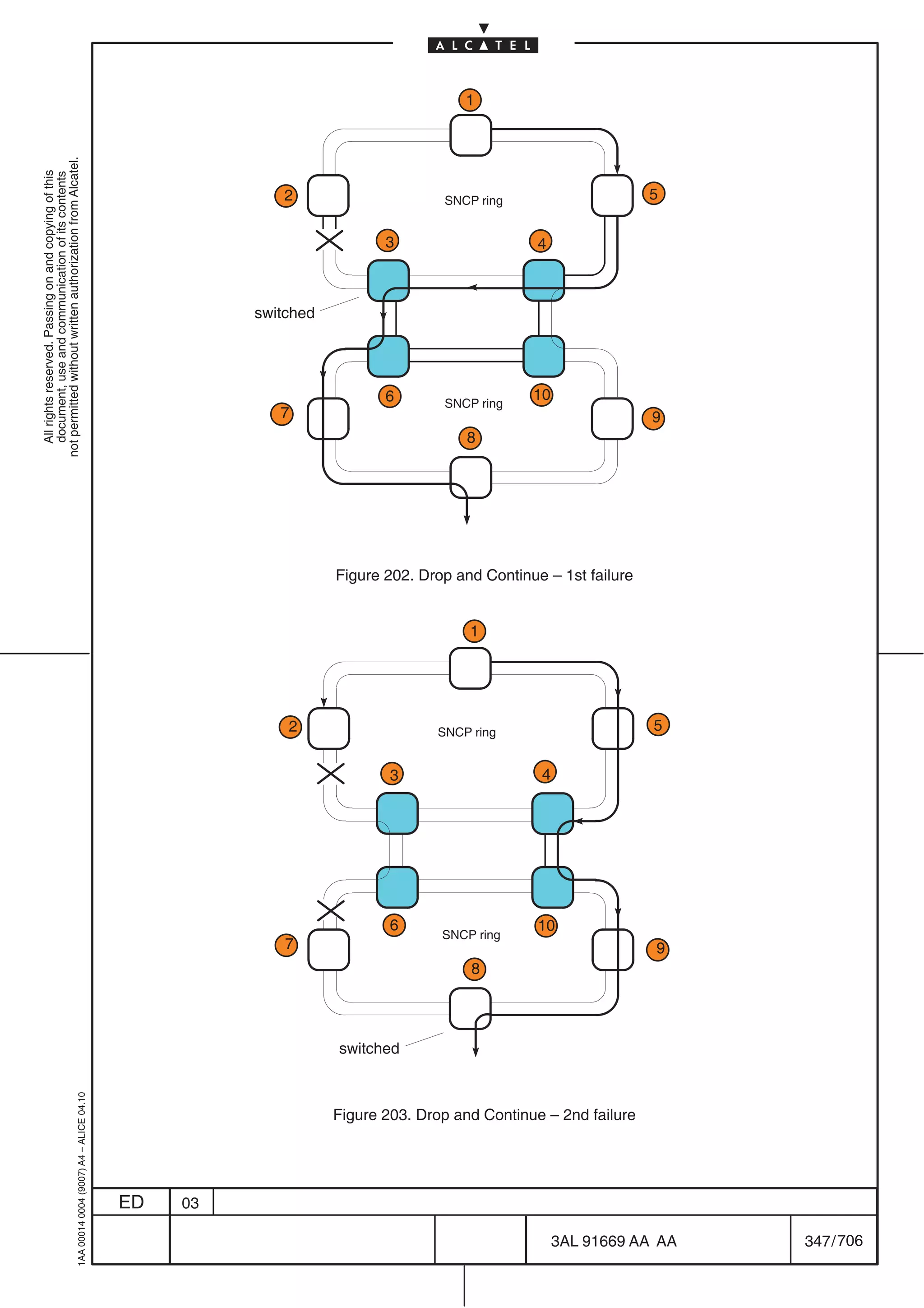 All rights reserved. Passing on and copying of this
                                                                                                                                                                                  document, use and communication of its contents
                                                                                                                                                                                not permitted without written authorization from Alcatel.
      1AA 00014 0004 (9007) A4 – ALICE 04.10




                           ED
                           03
                                                                                                                                                                                      7
                                                                                                                                                                                                                                 2




                                                                                                  7
                                                                                                                    2
                                                                                                                                                                                                         switched




                                                                                                                                                                                           6
                                                                                                                                                                                                                       3




                                                                                                       6
                                                                                                              3




                                                                                   switched
                                                                                                                                                                                                                                            1




                                                                                                                                                                                  8




                                                                                                                              1




                                                                                              8
                                                                                                                  SNCP ring




                                                                                                  SNCP ring
                                                                                                                                                                                        SNCP ring
                                                                                                                                                                                                                               SNCP ring


                                                                                                                                                                                                                      4




                                                                                                                                                                                            10




                                                                                                              4




                                                                                                      10
                                                                                                                                  Figure 202. Drop and Continue – 1st failure




                                     Figure 203. Drop and Continue – 2nd failure
                                                                                                                                                                                                                                 5




                                                                                                                                                                                      9




                                                                                                                     5




                                                                                                  9




706
         3AL 91669 AA AA
         347 / 706
 