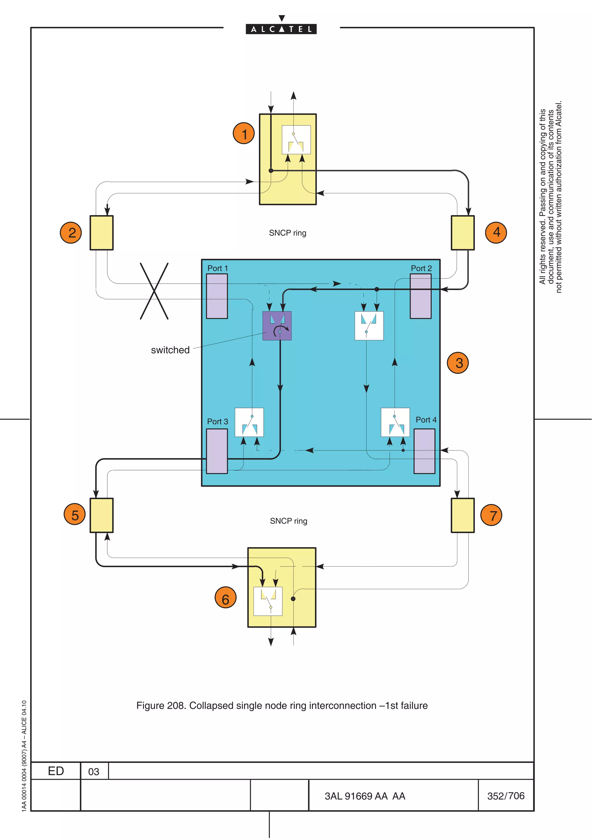 1AA 00014 0004 (9007) A4 – ALICE 04.10




                           ED
                                                                                                                                                                  2




                                                                                                                    5




                           03
                                                                                                                                        switched




                                                                                                                              Port 3
                                                                                                                                                         Port 1




                                                                                                              6
                                                                                                                                                                                               1




                                                                                                                                                                   SNCP ring




                                                                                                                  SNCP ring




706
         3AL 91669 AA AA
                                        Figure 208. Collapsed single node ring interconnection –1st failure
                                                                                                                                                         Port 2




                                                                                                                               Port 4
                                                                                                                                        3




                                                                                                                   7
                                                                                                                                                                  4




         352 / 706
                                                                                                                                                     All rights reserved. Passing on and copying of this
                                                                                                                                                     document, use and communication of its contents
                                                                                                                                                   not permitted without written authorization from Alcatel.
 