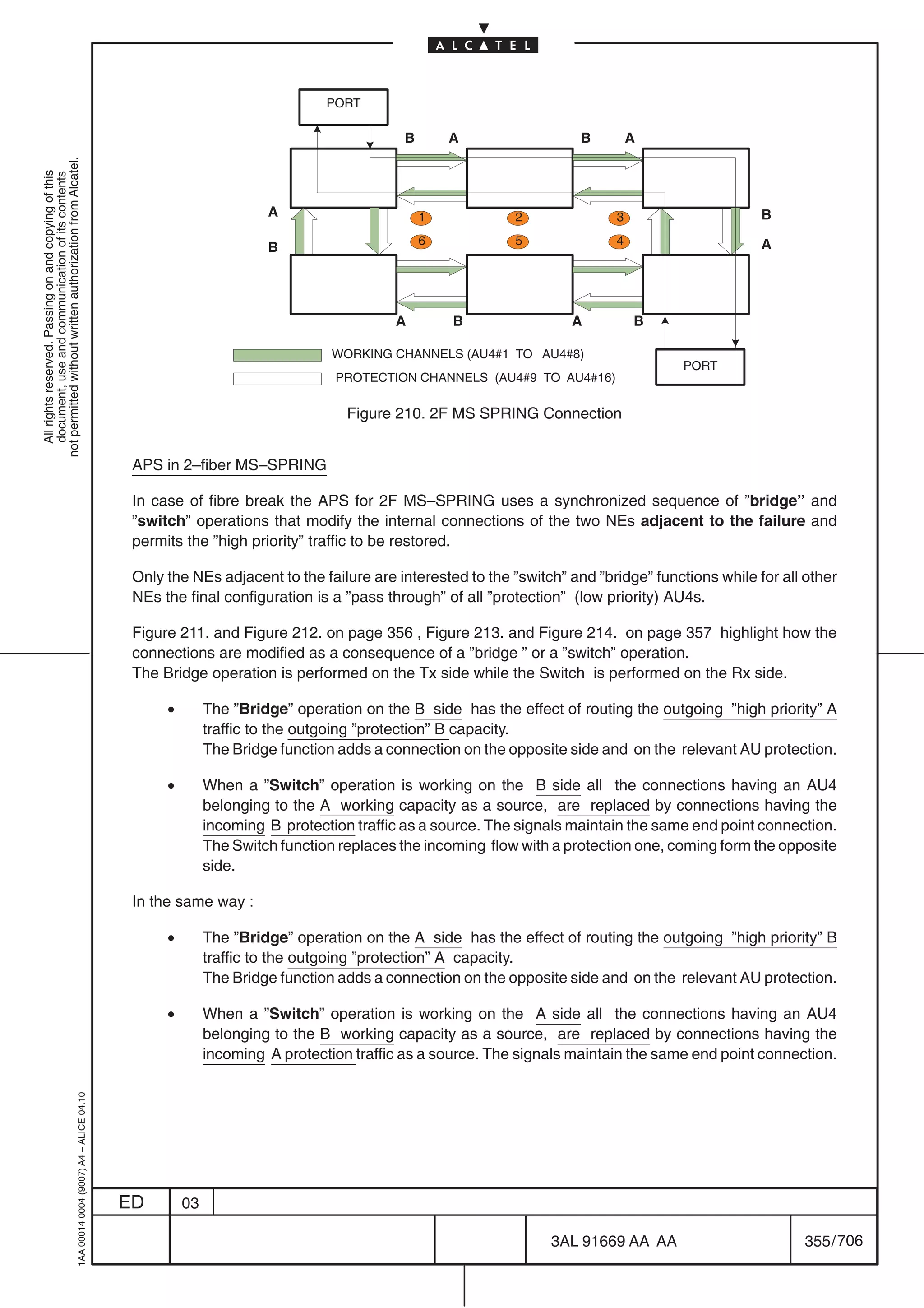 PORT

                                                                                                                                       B       A                  B        A
not permitted without written authorization from Alcatel.
  All rights reserved. Passing on and copying of this
  document, use and communication of its contents




                                                                                                                   A                       1            2              3                      B
                                                                                                                                           6            5              4                      A
                                                                                                                   B




                                                                                                                                      A        B                A          B

                                                                                                                             WORKING CHANNELS (AU4#1 TO AU4#8)
                                                                                                                                                                                     PORT
                                                                                                                             PROTECTION CHANNELS (AU4#9 TO AU4#16)

                                                                                                                               Figure 210. 2F MS SPRING Connection


                                                                                            APS in 2–fiber MS–SPRING

                                                                                            In case of fibre break the APS for 2F MS–SPRING uses a synchronized sequence of ”bridge” and
                                                                                            ”switch” operations that modify the internal connections of the two NEs adjacent to the failure and
                                                                                            permits the ”high priority” traffic to be restored.

                                                                                            Only the NEs adjacent to the failure are interested to the ”switch” and ”bridge” functions while for all other
                                                                                            NEs the final configuration is a ”pass through” of all ”protection” (low priority) AU4s.

                                                                                            Figure 211. and Figure 212. on page 356 , Figure 213. and Figure 214. on page 357 highlight how the
                                                                                            connections are modified as a consequence of a ”bridge ” or a ”switch” operation.
                                                                                            The Bridge operation is performed on the Tx side while the Switch is performed on the Rx side.

                                                                                                 •        The ”Bridge” operation on the B side has the effect of routing the outgoing ”high priority” A
                                                                                                          traffic to the outgoing ”protection” B capacity.
                                                                                                          The Bridge function adds a connection on the opposite side and on the relevant AU protection.

                                                                                                 •        When a ”Switch” operation is working on the B side all the connections having an AU4
                                                                                                          belonging to the A working capacity as a source, are replaced by connections having the
                                                                                                          incoming B protection traffic as a source. The signals maintain the same end point connection.
                                                                                                          The Switch function replaces the incoming flow with a protection one, coming form the opposite
                                                                                                          side.

                                                                                            In the same way :

                                                                                                 •        The ”Bridge” operation on the A side has the effect of routing the outgoing ”high priority” B
                                                                                                          traffic to the outgoing ”protection” A capacity.
                                                                                                          The Bridge function adds a connection on the opposite side and on the relevant AU protection.

                                                                                                 •        When a ”Switch” operation is working on the A side all the connections having an AU4
                                                                                                          belonging to the B working capacity as a source, are replaced by connections having the
                                                                                                          incoming A protection traffic as a source. The signals maintain the same end point connection.
                                                  1AA 00014 0004 (9007) A4 – ALICE 04.10




                                                                                           ED        03

                                                                                                                                                             3AL 91669 AA AA                        355 / 706


                                                                                                                                                                               706
 