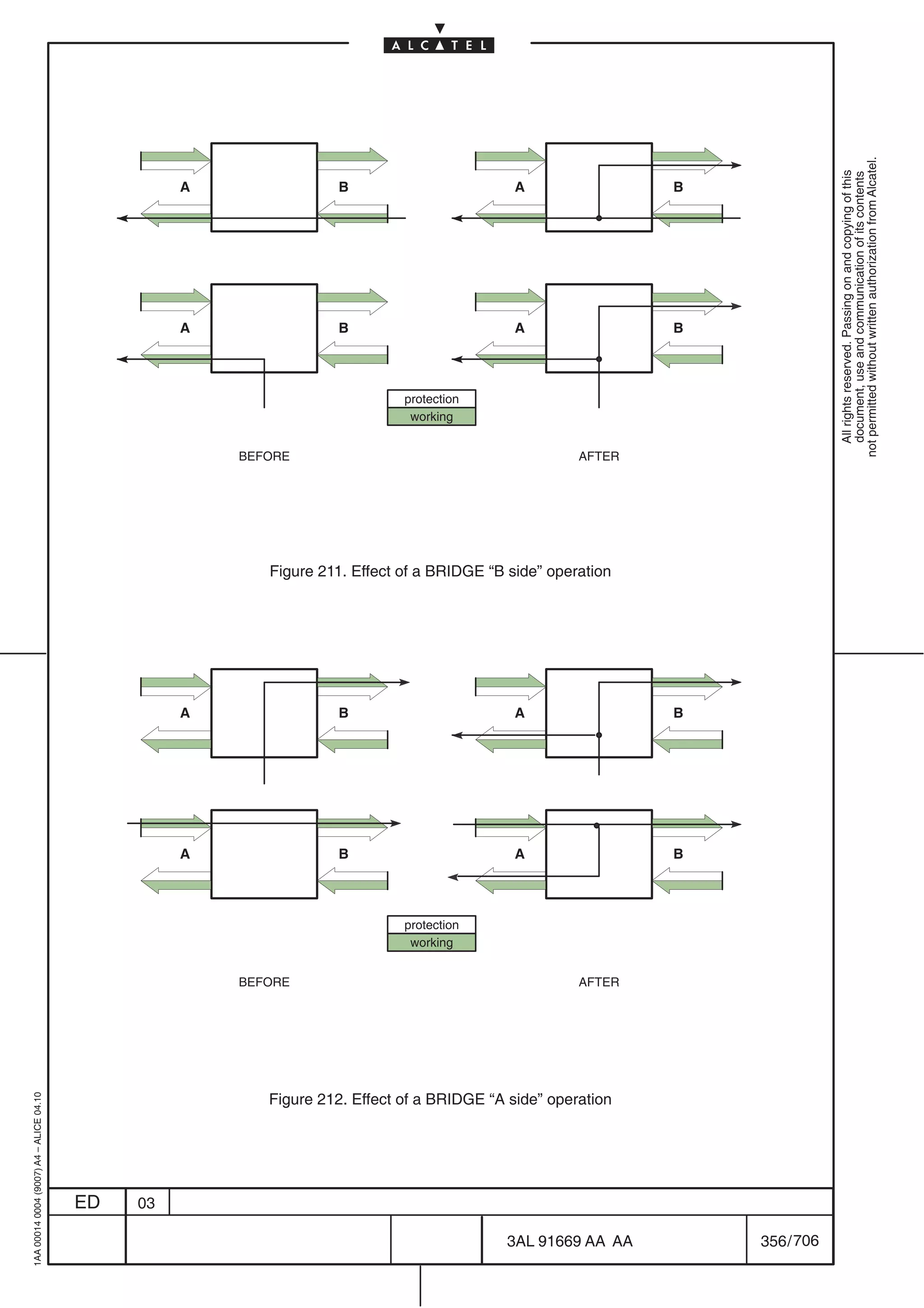 not permitted without written authorization from Alcatel.
                                                                                                                                 All rights reserved. Passing on and copying of this
                                                                                                                                 document, use and communication of its contents
                                                   A               B                         A                 B




                                                   A               B                         A                 B




                                                                             protection
                                                                              working


                                                       BEFORE                                         AFTER




                                                          Figure 211. Effect of a BRIDGE “B side” operation




                                                   A               B                         A                 B




                                                   A               B                         A                 B




                                                                             protection
                                                                              working


                                                       BEFORE                                         AFTER




                                                          Figure 212. Effect of a BRIDGE “A side” operation
1AA 00014 0004 (9007) A4 – ALICE 04.10




                                         ED   03

                                                                                            3AL 91669 AA AA        356 / 706


                                                                                                         706
 
