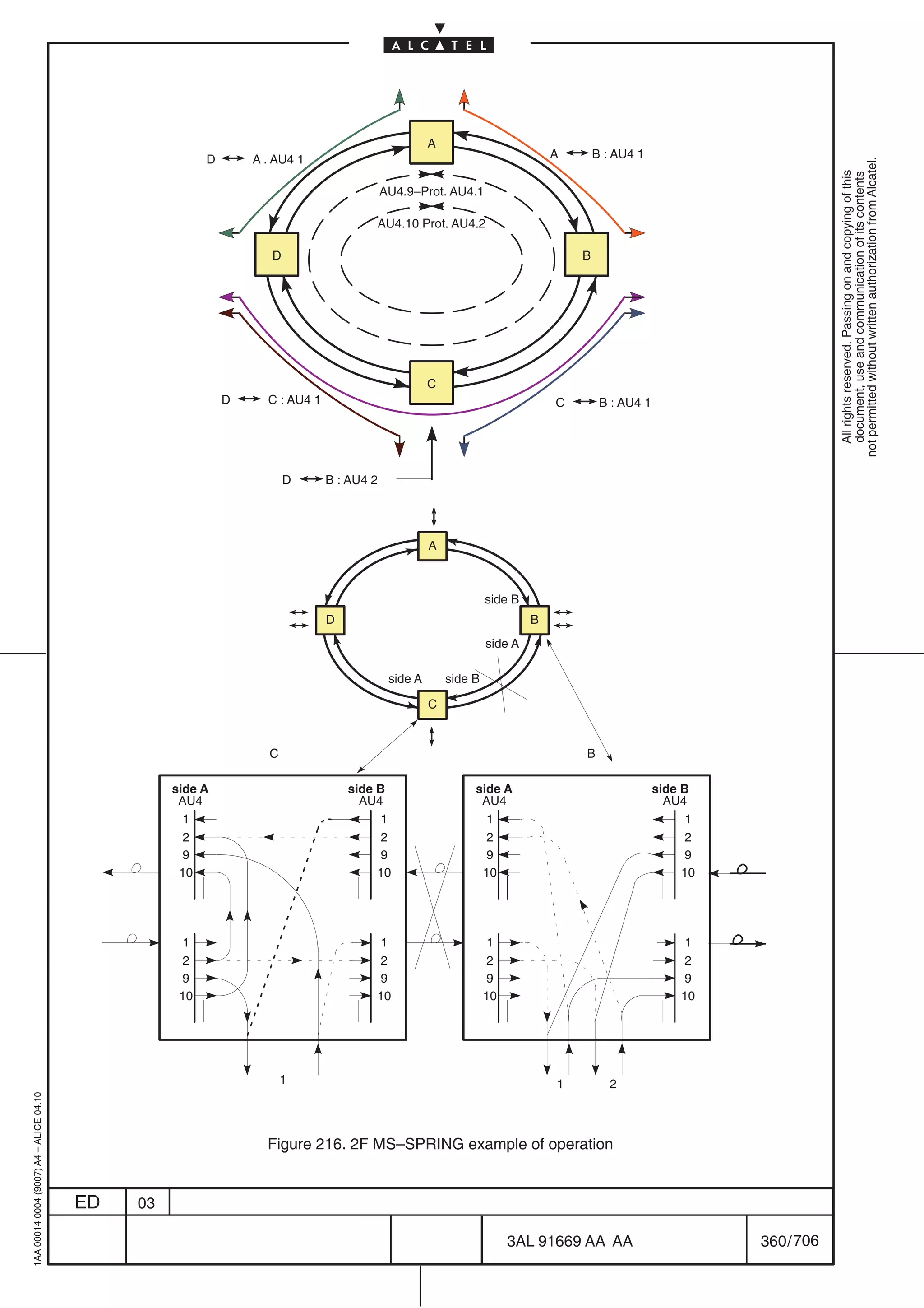A
                                                         D       A . AU4 1                                                     A       B : AU4 1




                                                                                                                                                                          not permitted without written authorization from Alcatel.
                                                                                                                                                                            All rights reserved. Passing on and copying of this
                                                                                                                                                                            document, use and communication of its contents
                                                                                           AU4.9–Prot. AU4.1

                                                                                       AU4.10 Prot. AU4.2

                                                                    D                                                              B




                                                                                                     C
                                                             D     C : AU4 1                                                   C        B : AU4 1




                                                                        D      B : AU4 2




                                                                                                     A



                                                                                                                  side B
                                                                               D                                           B
                                                                                                                  side A

                                                                                            side A       side B

                                                                                                     C


                                                                   C                                                               B

                                                   side A                          side B                     side A                                side B
                                                    AU4                              AU4                       AU4                                    AU4
                                                     1                                   1                      1                                         1
                                                     2                                   2                      2                                         2
                                                     9                                   9                      9                                         9
                                                    10                                  10                     10                                        10




                                                    1                                  1                          1                                     1
                                                    2                                  2                          2                                     2
                                                    9                                  9                          9                                     9
                                                    10                                 10                         10                                    10




                                                                       1                                                       1          2
1AA 00014 0004 (9007) A4 – ALICE 04.10




                                                                   Figure 216. 2F MS–SPRING example of operation


                                         ED   03

                                                                                                                       3AL 91669 AA AA                        360 / 706


                                                                                                                                        706
 