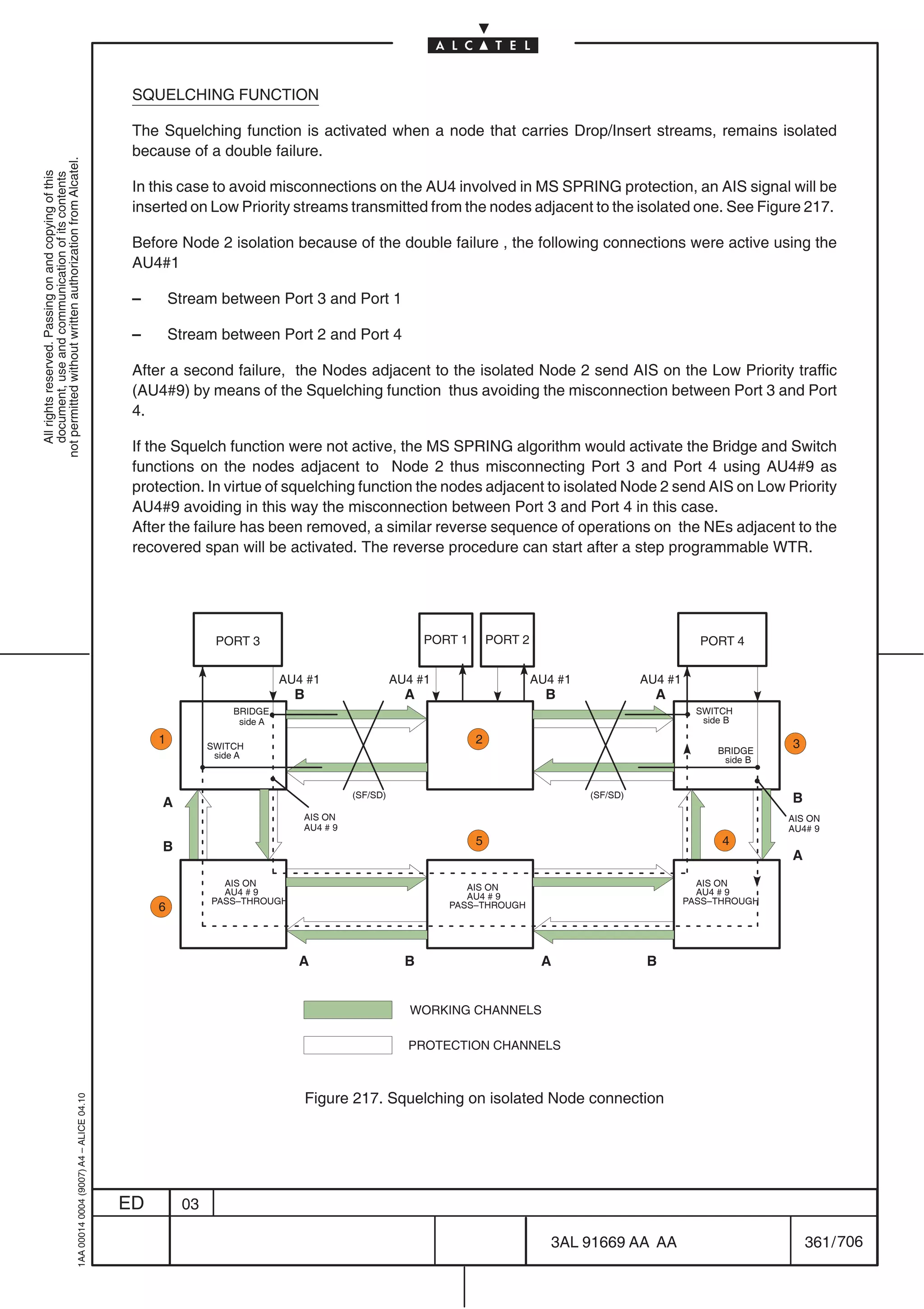 SQUELCHING FUNCTION

                                                                                            The Squelching function is activated when a node that carries Drop/Insert streams, remains isolated
                                                                                            because of a double failure.
not permitted without written authorization from Alcatel.
  All rights reserved. Passing on and copying of this
  document, use and communication of its contents




                                                                                            In this case to avoid misconnections on the AU4 involved in MS SPRING protection, an AIS signal will be
                                                                                            inserted on Low Priority streams transmitted from the nodes adjacent to the isolated one. See Figure 217.

                                                                                            Before Node 2 isolation because of the double failure , the following connections were active using the
                                                                                            AU4#1

                                                                                            –       Stream between Port 3 and Port 1

                                                                                            –       Stream between Port 2 and Port 4

                                                                                            After a second failure, the Nodes adjacent to the isolated Node 2 send AIS on the Low Priority traffic
                                                                                            (AU4#9) by means of the Squelching function thus avoiding the misconnection between Port 3 and Port
                                                                                            4.

                                                                                            If the Squelch function were not active, the MS SPRING algorithm would activate the Bridge and Switch
                                                                                            functions on the nodes adjacent to Node 2 thus misconnecting Port 3 and Port 4 using AU4#9 as
                                                                                            protection. In virtue of squelching function the nodes adjacent to isolated Node 2 send AIS on Low Priority
                                                                                            AU4#9 avoiding in this way the misconnection between Port 3 and Port 4 in this case.
                                                                                            After the failure has been removed, a similar reverse sequence of operations on the NEs adjacent to the
                                                                                            recovered span will be activated. The reverse procedure can start after a step programmable WTR.




                                                                                                           PORT 3                                     PORT 1       PORT 2                                 PORT 4


                                                                                                                         AU4 #1                 AU4 #1                      AU4 #1             AU4 #1
                                                                                                                           B                      A                           B                  A
                                                                                                               BRIDGE                                                                                     SWITCH
                                                                                                                side A                                                                                     side B

                                                                                                1         SWITCH
                                                                                                                                                               2                                                        3
                                                                                                           side A                                                                                             BRIDGE
                                                                                                                                                                                                               side B


                                                                                                                                      (SF/SD)                                        (SF/SD)                            B
                                                                                                A
                                                                                                                            AIS ON                                                                                      AIS ON
                                                                                                                            AU4 # 9                                                                                     AU4# 9
                                                                                                                                                               5                                               4
                                                                                                B
                                                                                                                                                                                                                        A
                                                                                                            AIS ON                                          AIS ON                                        AIS ON
                                                                                                            AU4 # 9                                         AU4 # 9                                       AU4 # 9
                                                                                                          PASS–THROUGH                                                                                  PASS–THROUGH
                                                                                                6                                                        PASS–THROUGH




                                                                                                                           A                      B                          A                 B


                                                                                                                                                   WORKING CHANNELS

                                                                                                                                                  PROTECTION CHANNELS



                                                                                                                               Figure 217. Squelching on isolated Node connection
                                                  1AA 00014 0004 (9007) A4 – ALICE 04.10




                                                                                           ED        03

                                                                                                                                                                               3AL 91669 AA AA                              361 / 706


                                                                                                                                                                                               706
 