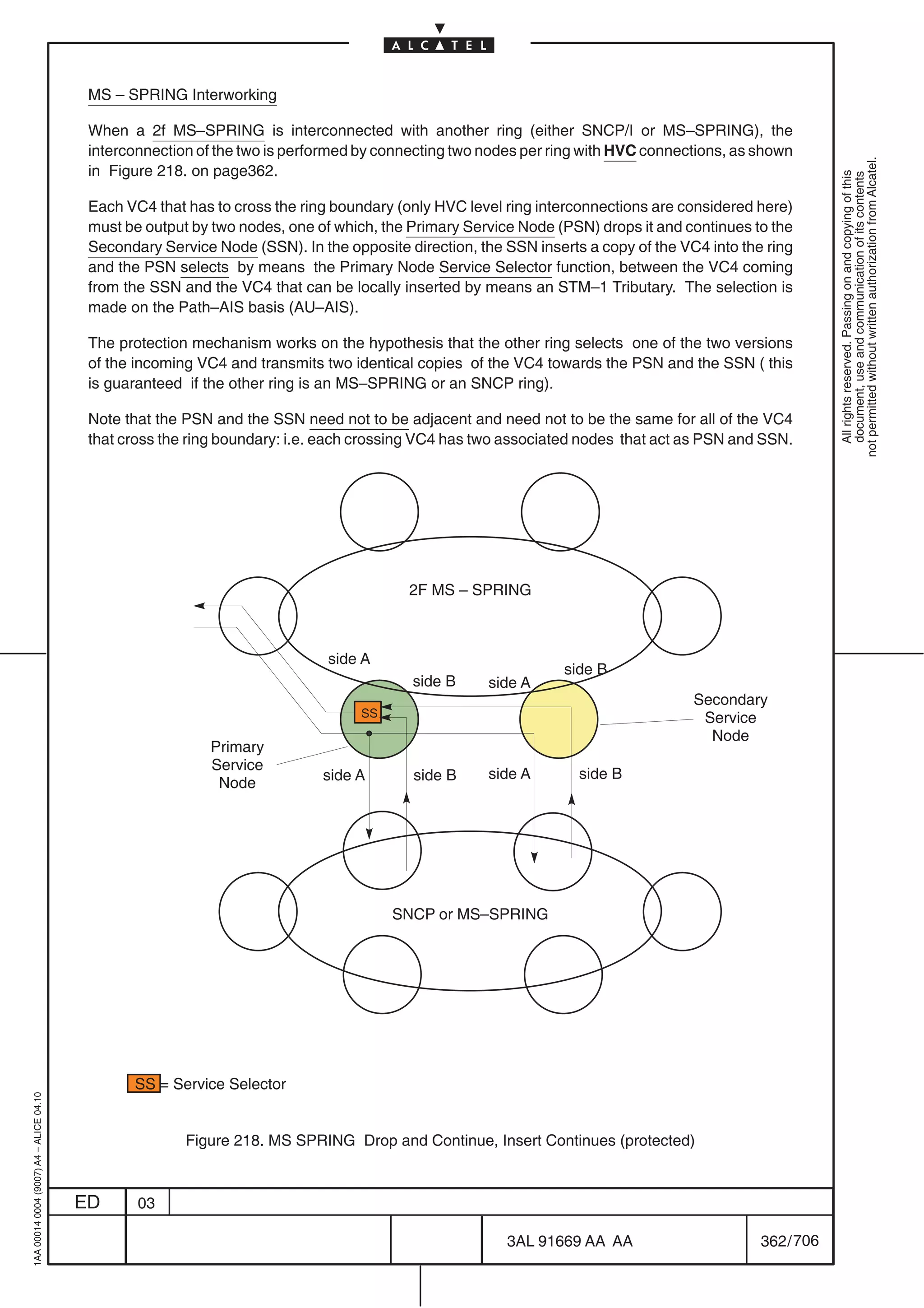 MS – SPRING Interworking

                                          When a 2f MS–SPRING is interconnected with another ring (either SNCP/I or MS–SPRING), the
                                          interconnection of the two is performed by connecting two nodes per ring with HVC connections, as shown




                                                                                                                                                         not permitted without written authorization from Alcatel.
                                          in Figure 218. on page362.




                                                                                                                                                           All rights reserved. Passing on and copying of this
                                                                                                                                                           document, use and communication of its contents
                                          Each VC4 that has to cross the ring boundary (only HVC level ring interconnections are considered here)
                                          must be output by two nodes, one of which, the Primary Service Node (PSN) drops it and continues to the
                                          Secondary Service Node (SSN). In the opposite direction, the SSN inserts a copy of the VC4 into the ring
                                          and the PSN selects by means the Primary Node Service Selector function, between the VC4 coming
                                          from the SSN and the VC4 that can be locally inserted by means an STM–1 Tributary. The selection is
                                          made on the Path–AIS basis (AU–AIS).

                                          The protection mechanism works on the hypothesis that the other ring selects one of the two versions
                                          of the incoming VC4 and transmits two identical copies of the VC4 towards the PSN and the SSN ( this
                                          is guaranteed if the other ring is an MS–SPRING or an SNCP ring).

                                          Note that the PSN and the SSN need not to be adjacent and need not to be the same for all of the VC4
                                          that cross the ring boundary: i.e. each crossing VC4 has two associated nodes that act as PSN and SSN.




                                                                                         2F MS – SPRING



                                                                             side A
                                                                                                                side B
                                                                                         side B      side A
                                                                                                                                   Secondary
                                                                                  SS                                                Service
                                                                                                                                     Node
                                                            Primary
                                                            Service
                                                                            side A        side B     side A       side B
                                                             Node




                                                                                       SNCP or MS–SPRING




                                                SS = Service Selector
1AA 00014 0004 (9007) A4 – ALICE 04.10




                                                        Figure 218. MS SPRING Drop and Continue, Insert Continues (protected)



                                         ED      03

                                                                                                       3AL 91669 AA AA                       362 / 706


                                                                                                                     706
 