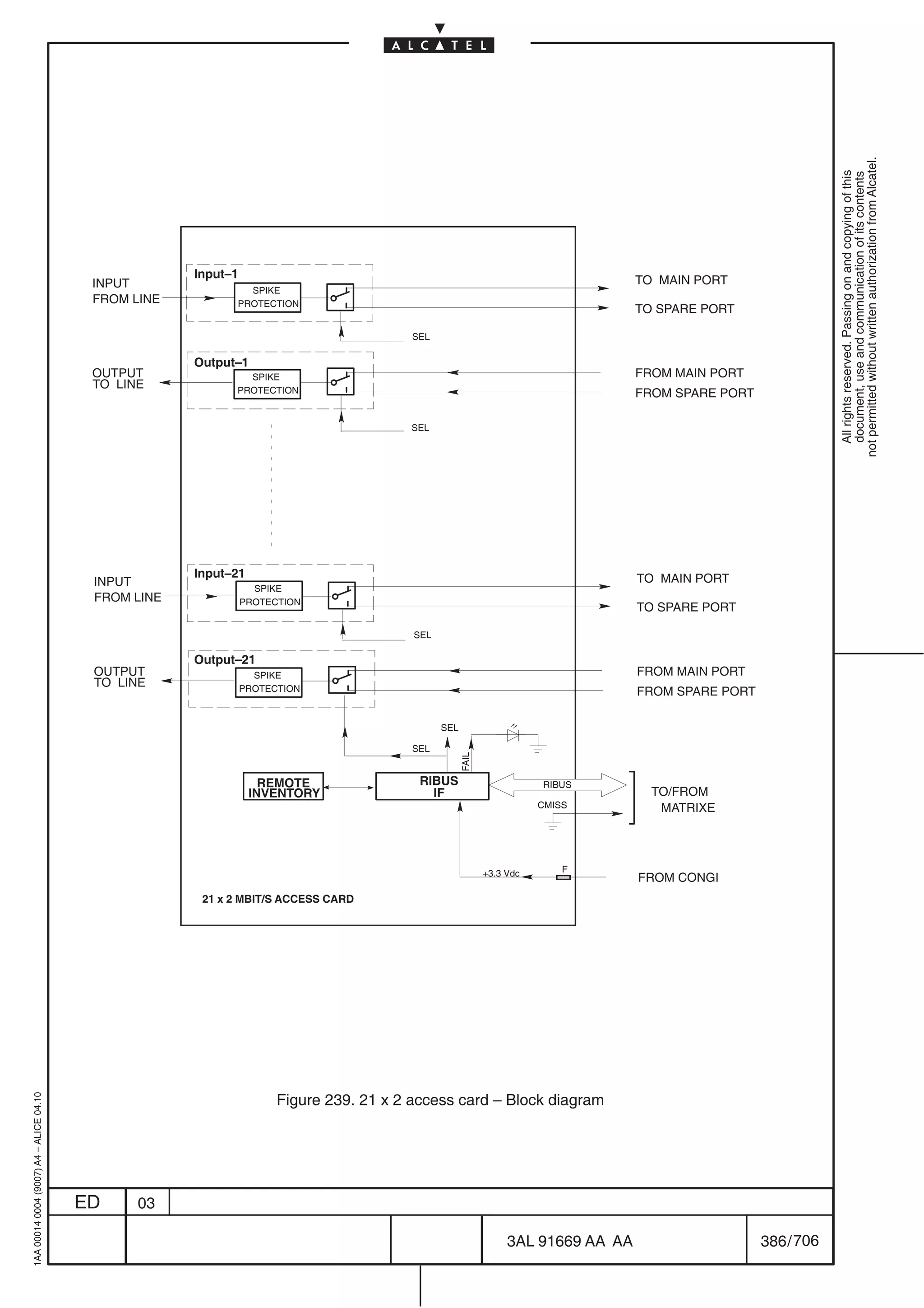 not permitted without written authorization from Alcatel.
                                                                                                                                                                     All rights reserved. Passing on and copying of this
                                                                                                                                                                     document, use and communication of its contents
                                                      Input–1                                                                        TO MAIN PORT
                                          INPUT               SPIKE
                                          FROM LINE         PROTECTION
                                                                                                                                     TO SPARE PORT

                                                                                         SEL

                                                      Output–1
                                          OUTPUT              SPIKE                                                                  FROM MAIN PORT
                                          TO LINE           PROTECTION                                                               FROM SPARE PORT

                                                                                        SEL




                                                      Input–21                                                                       TO MAIN PORT
                                          INPUT                   SPIKE
                                          FROM LINE             PROTECTION
                                                                                                                                     TO SPARE PORT

                                                                                         SEL

                                                      Output–21
                                          OUTPUT                  SPIKE                                                              FROM MAIN PORT
                                          TO LINE               PROTECTION                                                           FROM SPARE PORT

                                                                                               SEL

                                                                                         SEL
                                                                                                     FAIL




                                                                   REMOTE                 RIBUS                        RIBUS
                                                                 INVENTORY                  IF                                         TO/FROM
                                                                                                                       CMISS            MATRIXE




                                                                                                            +3.3 Vdc       F
                                                                                                                                     FROM CONGI
                                                       21 x 2 MBIT/S ACCESS CARD




                                                                      Figure 239. 21 x 2 access card – Block diagram
1AA 00014 0004 (9007) A4 – ALICE 04.10




                                         ED     03

                                                                                                                 3AL 91669 AA AA                       386 / 706


                                                                                                                               706
 