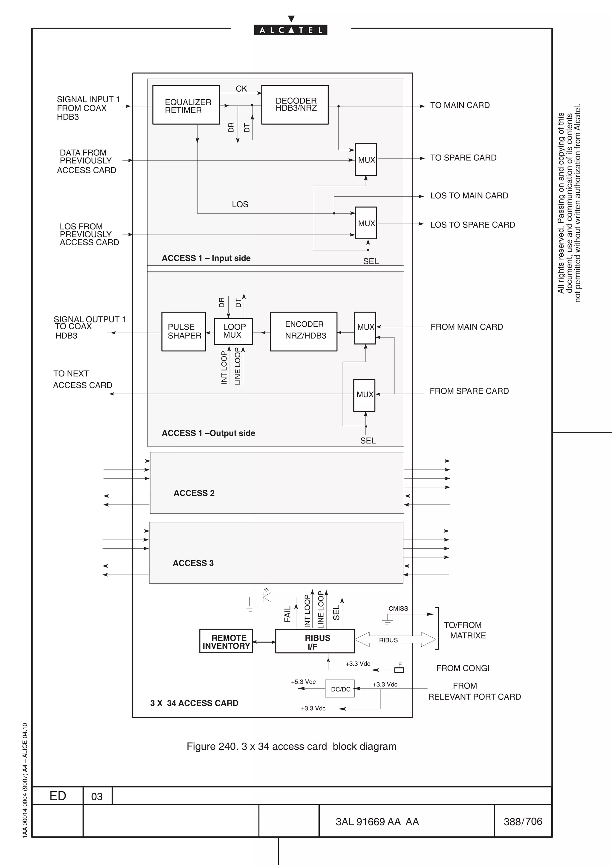 CK
                                         SIGNAL INPUT 1      EQUALIZER                                DECODER
                                         FROM COAX                                                    HDB3/NRZ                                                       TO MAIN CARD




                                                                                                                                                                                                  not permitted without written authorization from Alcatel.
                                                             RETIMER
                                         HDB3




                                                                                                                                                                                                    All rights reserved. Passing on and copying of this
                                                                                                                                                                                                    document, use and communication of its contents
                                                                                DR

                                                                                                 DT
                                          DATA FROM
                                          PREVIOUSLY                                                                                           MUX                   TO SPARE CARD
                                         ACCESS CARD


                                                                                                                                                                     LOS TO MAIN CARD
                                                                                     LOS

                                          LOS FROM                                                                                             MUX                   LOS TO SPARE CARD
                                          PREVIOUSLY
                                          ACCESS CARD
                                                             ACCESS 1 – Input side                                                              SEL
                                                                          DR

                                                                                     DT




                                         SIGNAL OUTPUT 1
                                         TO COAX              PULSE          LOOP                       ENCODER                               MUX                    FROM MAIN CARD
                                         HDB3                 SHAPER         MUX                        NRZ/HDB3
                                                                                     LINE LOOP
                                                                          INT LOOP




                                         TO NEXT
                                         ACCESS CARD
                                                                                                                                              MUX                    FROM SPARE CARD




                                                             ACCESS 1 –Output side
                                                                                                                                               SEL




                                                               ACCESS 2




                                                               ACCESS 3
                                                                                                                         LINE LOOP
                                                                                                              INT LOOP



                                                                                                                                     SEL




                                                                                                                                                           CMISS
                                                                                                       FAIL




                                                                                                                                                                        TO/FROM
                                                                         REMOTE                                RIBUS                                    RIBUS
                                                                                                                                                                         MATRIXE
                                                                       INVENTORY                               I/F
                                                                                                                                           +3.3 Vdc              F
                                                                                                                                                                      FROM CONGI
                                                                                                          +5.3 Vdc                                    +3.3 Vdc
                                                                                                                                     DC/DC                                FROM
                                                                                                                                                                     RELEVANT PORT CARD
                                                           3 X 34 ACCESS CARD
                                                                                                              +3.3 Vdc
1AA 00014 0004 (9007) A4 – ALICE 04.10




                                                                  Figure 240. 3 x 34 access card block diagram



                                         ED     03

                                                                                                                                      3AL 91669 AA AA                                 388 / 706


                                                                                                                                                             706
 
