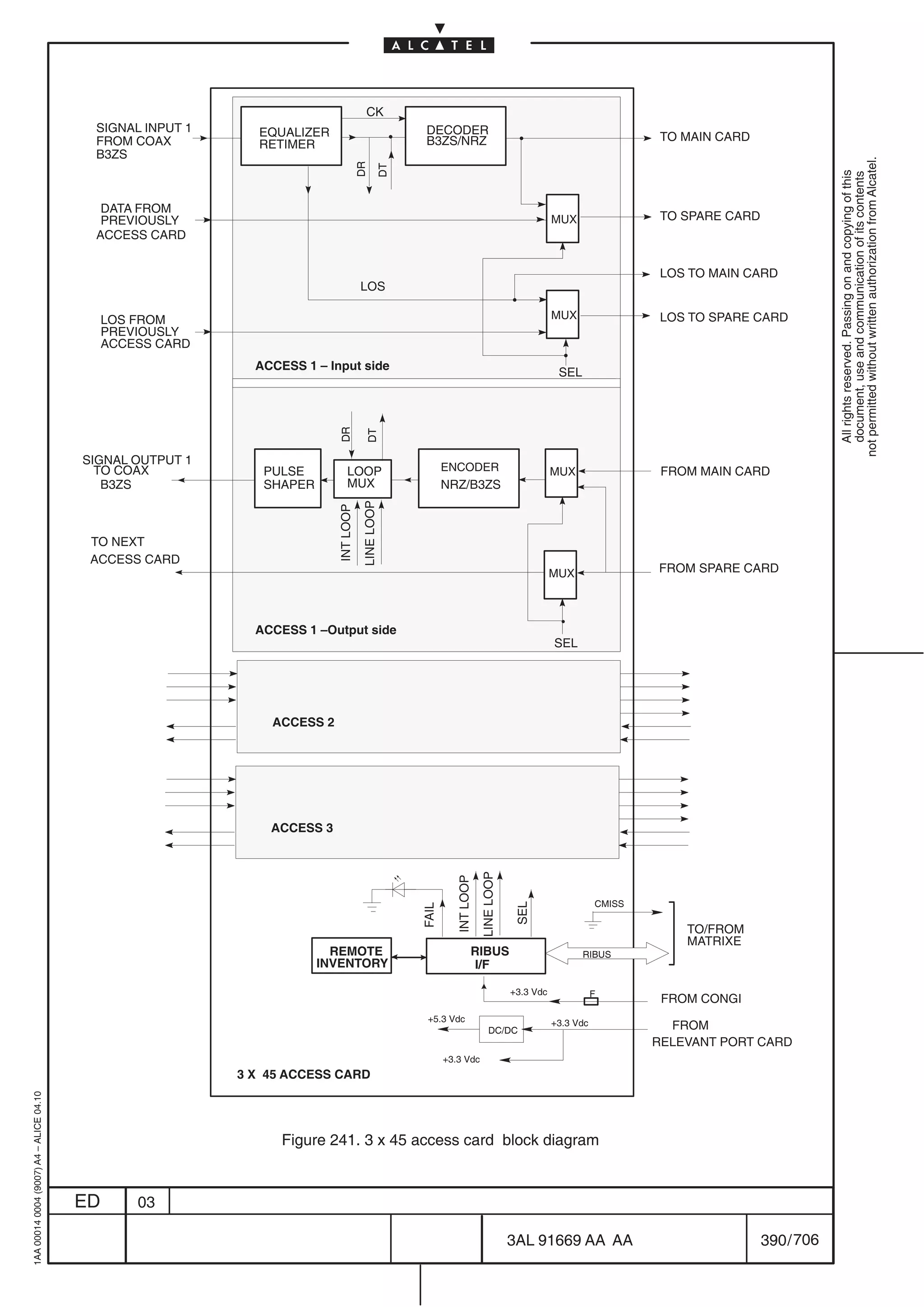 CK
                                          SIGNAL INPUT 1      EQUALIZER                              DECODER
                                          FROM COAX                                                  B3ZS/NRZ                                                         TO MAIN CARD
                                                              RETIMER
                                          B3ZS




                                                                                                                                                                                                  not permitted without written authorization from Alcatel.
                                                                                      DR
                                                                                               DT




                                                                                                                                                                                                    All rights reserved. Passing on and copying of this
                                                                                                                                                                                                    document, use and communication of its contents
                                           DATA FROM
                                           PREVIOUSLY                                                                                           MUX                   TO SPARE CARD
                                          ACCESS CARD


                                                                                                                                                                      LOS TO MAIN CARD
                                                                                      LOS

                                              LOS FROM                                                                                          MUX                   LOS TO SPARE CARD
                                              PREVIOUSLY
                                              ACCESS CARD
                                                              ACCESS 1 – Input side
                                                                                                                                                 SEL
                                                                           DR

                                                                                         DT




                                         SIGNAL OUTPUT 1
                                           TO COAX             PULSE           LOOP                        ENCODER                              MUX                   FROM MAIN CARD
                                            B3ZS               SHAPER          MUX                         NRZ/B3ZS
                                                                                       LINE LOOP
                                                                           INT LOOP




                                          TO NEXT
                                          ACCESS CARD
                                                                                                                                                MUX                  FROM SPARE CARD



                                                              ACCESS 1 –Output side
                                                                                                                                                SEL




                                                                ACCESS 2




                                                                ACCESS 3
                                                                                                                         LINE LOOP
                                                                                                              INT LOOP




                                                                                                                                                           CMISS
                                                                                                                                      SEL
                                                                                                    FAIL




                                                                                                                                                                         TO/FROM
                                                                                                                                                                         MATRIXE
                                                                          REMOTE                                     RIBUS                             RIBUS
                                                                        INVENTORY                                    I/F

                                                                                                                                     +3.3 Vdc              F
                                                                                                                                                                      FROM CONGI
                                                                                                     +5.3 Vdc                                   +3.3 Vdc
                                                                                                                             DC/DC                                     FROM
                                                                                                                                                                     RELEVANT PORT CARD
                                                                                                           +3.3 Vdc
                                                            3 X 45 ACCESS CARD
1AA 00014 0004 (9007) A4 – ALICE 04.10




                                                                  Figure 241. 3 x 45 access card block diagram



                                         ED       03

                                                                                                                                     3AL 91669 AA AA                                  390 / 706


                                                                                                                                                               706
 