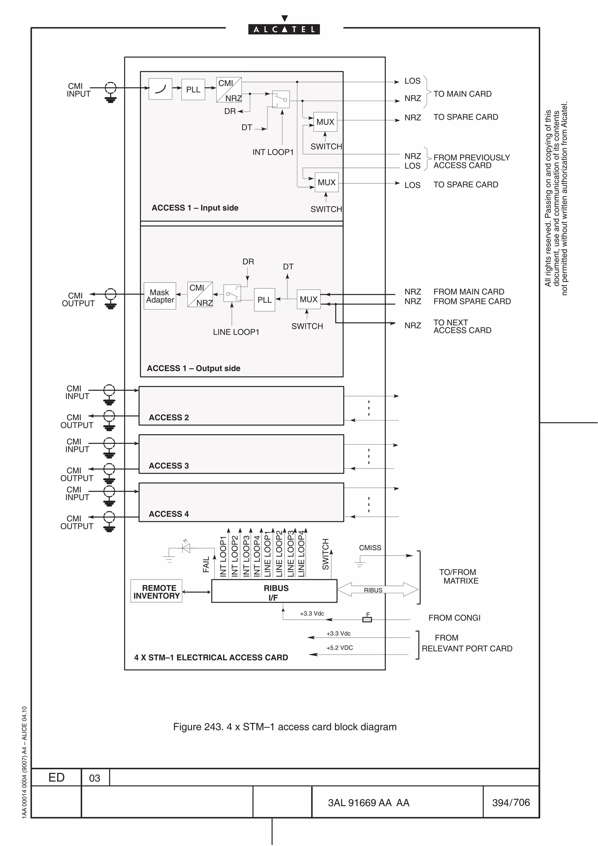 CMI                                                         LOS
                                               CMI                 PLL
                                              INPUT                                                                                                  TO MAIN CARD
                                                                                  NRZ                                                        NRZ




                                                                                                                                                                                not permitted without written authorization from Alcatel.
                                                                                  DR




                                                                                                                                                                                  All rights reserved. Passing on and copying of this
                                                                                                                                                                                  document, use and communication of its contents
                                                                                                                                             NRZ     TO SPARE CARD
                                                                                                             MUX
                                                                                       DT

                                                                                                           SWITCH
                                                                                            INT LOOP1
                                                                                                                                             NRZ     FROM PREVIOUSLY
                                                                                                                                             LOS     ACCESS CARD

                                                                                                              MUX                            LOS     TO SPARE CARD

                                                          ACCESS 1 – Input side                            SWITCH




                                                                                        DR
                                                                                                   DT

                                                                     CMI                                                                     NRZ     FROM MAIN CARD
                                           CMI            Mask
                                          OUTPUT         Adapter      NRZ                    PLL        MUX                                  NRZ     FROM SPARE CARD


                                                                                                      SWITCH                                 NRZ     TO NEXT
                                                                                LINE LOOP1                                                           ACCESS CARD



                                                         ACCESS 1 – Output side

                                               CMI
                                              INPUT

                                           CMI            ACCESS 2
                                          OUTPUT

                                               CMI
                                              INPUT

                                                          ACCESS 3
                                            CMI
                                          OUTPUT
                                            CMI
                                           INPUT

                                                          ACCESS 4
                                           CMI
                                          OUTPUT
                                                                                 LINE LOOP1
                                                                                 LINE LOOP2
                                                                                 LINE LOOP3
                                                                                 LINE LOOP4
                                                                                 INT LOOP1
                                                                                 INT LOOP2
                                                                                 INT LOOP3
                                                                                 INT LOOP4




                                                                                                              SWITCH




                                                                                                                              CMISS
                                                                         FAIL




                                                                                                                                                      TO/FROM
                                                                                                                                                       MATRIXE
                                                         REMOTE                               RIBUS                            RIBUS
                                                       INVENTORY                               I/F
                                                                                                        +3.3 Vdc               F
                                                                                                                                                    FROM CONGI
                                                                                                                   +3.3 Vdc
                                                                                                                                                     FROM
                                                                                                                   +5.2 VDC                        RELEVANT PORT CARD
                                                       4 X STM–1 ELECTRICAL ACCESS CARD
1AA 00014 0004 (9007) A4 – ALICE 04.10




                                                               Figure 243. 4 x STM–1 access card block diagram




                                         ED       03

                                                                                                                   3AL 91669 AA AA                                  394 / 706


                                                                                                                                       706
 