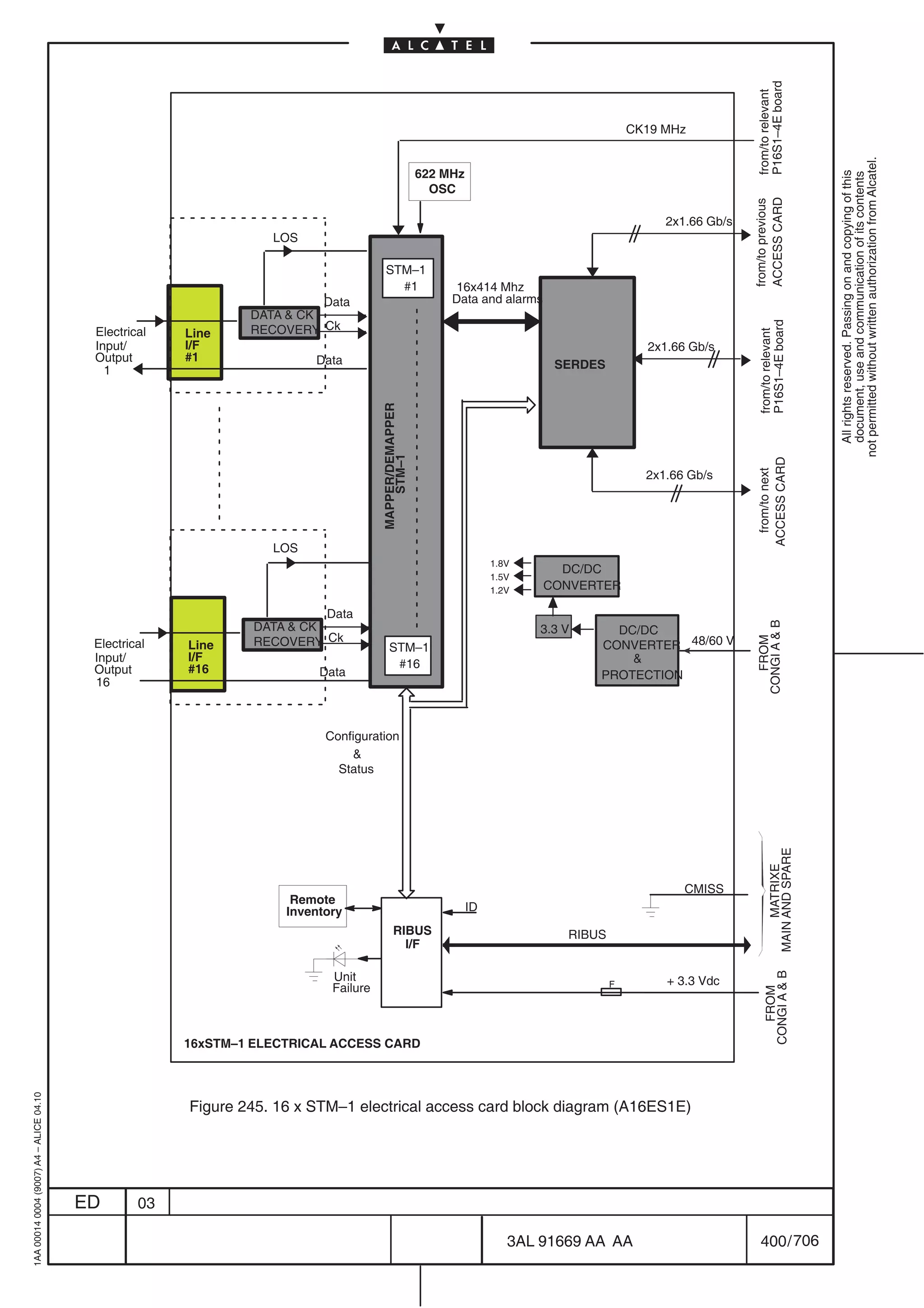 P16S1–4E board
                                                                                                                                                                 from/to relevant
                                                                                                                                             CK19 MHz




                                                                                                                                                                                        not permitted without written authorization from Alcatel.
                                                                                                       622 MHz




                                                                                                                                                                                          All rights reserved. Passing on and copying of this
                                                                                                                                                                                          document, use and communication of its contents
                                                                                                         OSC




                                                                                                                                                                ACCESS CARD
                                                                                                                                                                from/to previous
                                                                                                                                                  2x1.66 Gb/s
                                                                  LOS

                                                                                       STM–1
                                                                                         #1                  16x414 Mhz
                                                                          Data                              Data and alarms
                                                               DATA  CK
                                                               RECOVERY Ck




                                                                                                                                                                  P16S1–4E board
                                          Electrical   Line




                                                                                                                                                                  from/to relevant
                                          Input/       I/F                                                                                     2x1.66 Gb/s
                                          Output       #1               Data
                                            1                                                                                  SERDES

                                                                                     MAPPER/DEMAPPER
                                                                                         STM–1




                                                                                                                                                                 ACCESS CARD
                                                                                                                                                                   from/to next
                                                                                                                                               2x1.66 Gb/s




                                                                  LOS
                                                                                                                      1.8V
                                                                                                                                DC/DC
                                                                                                                      1.5V
                                                                                                                      1.2V    CONVERTER

                                                                          Data
                                                                DATA  CK




                                                                                                                                                                 CONGI A  B
                                                                                                                             3.3 V     DC/DC
                                                                RECOVERY Ck                                                          CONVERTER 48/60 V




                                                                                                                                                                   FROM
                                          Electrical   Line                              STM–1
                                          Input/       I/F                                                                               
                                          Output       #16                                #16
                                                                         Data                                                        PROTECTION
                                          16



                                                                          Configuration
                                                                               
                                                                            Status
                                                                                                                                                                       MAIN AND SPARE
                                                                                                                                                                            MATRIXE




                                                                                                                                                     CMISS
                                                                     Remote
                                                                    Inventory                                    ID
                                                                                           RIBUS                                 RIBUS
                                                                                             I/F

                                                                           Unit
                                                                                                                                                                    CONGI A  B




                                                                                                                                         F        + 3.3 Vdc
                                                                           Failure
                                                                                                                                                                      FROM




                                                       16xSTM–1 ELECTRICAL ACCESS CARD
1AA 00014 0004 (9007) A4 – ALICE 04.10




                                                       Figure 245. 16 x STM–1 electrical access card block diagram (A16ES1E)




                                         ED       03

                                                                                                                         3AL 91669 AA AA                           400 / 706


                                                                                                                                     706
 
