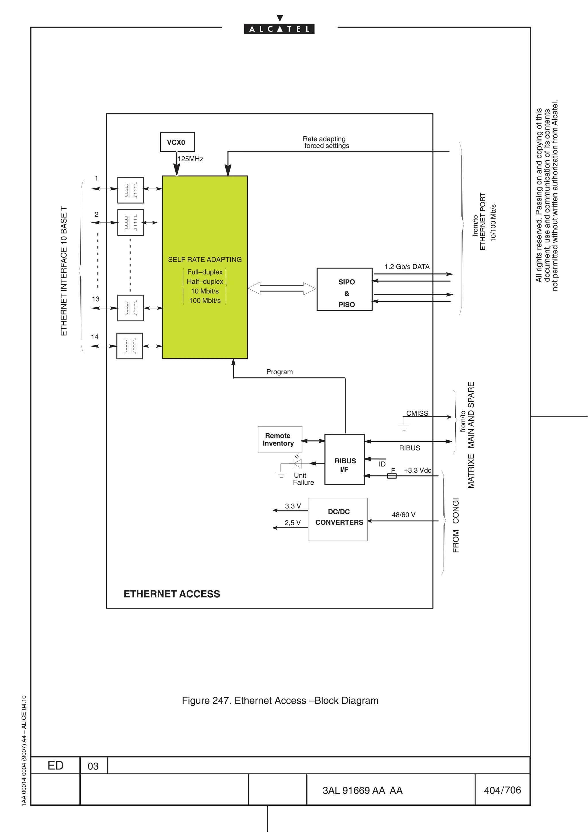 not permitted without written authorization from Alcatel.
                                                                                                                                                                                                                          All rights reserved. Passing on and copying of this
                                                                                                                                                                                                                          document, use and communication of its contents
                                                                                                                        Rate adapting
                                                                                     VCX0                               forced settings
                                                                                       125MHz

                                                                          1   ÎÎÎ
                                                                              ÎÎÎ




                                                                                                                                                                                          ETHERNET PORT
                                                                              ÎÎÎ
                                                                              ÎÎÎ




                                                                                                                                                                                                          10/100 Mb/s
                                          ETHERNET INTERFACE 10 BASE T




                                                                          2




                                                                                                                                                                                             from/to
                                                                              ÎÎÎ
                                                                              ÎÎÎ
                                                                                     SELF RATE ADAPTING
                                                                                                                                             1.2 Gb/s DATA
                                                                                            Full–duplex
                                                                                            Half–duplex                            SIPO
                                                                                             10 Mbit/s                               
                                                                         13   ÎÎÎ
                                                                              ÎÎÎ
                                                                                            100 Mbit/s
                                                                                                                                   PISO



                                                                         14
                                                                              ÎÎÎ
                                                                              ÎÎÎ
                                                                              ÎÎÎ
                                                                              ÎÎÎ                          Program




                                                                                                                                                                               MATRIXE MAIN AND SPARE
                                                                                                                                                      CMISS




                                                                                                                                                                         from/to
                                                                                                           Remote
                                                                                                          Inventory
                                                                                                                                                     RIBUS
                                                                                                                                  RIBUS     ID
                                                                                                                                   I/F           F    +3.3 Vdc
                                                                                                                     Unit
                                                                                                                     Failure
                                                                                                                                                                 FROM CONGI




                                                                                                                3.3 V
                                                                                                                                 DC/DC           48/60 V
                                                                                                                2,5 V          CONVERTERS




                                                                               ETHERNET ACCESS




                                                                                        Figure 247. Ethernet Access –Block Diagram
1AA 00014 0004 (9007) A4 – ALICE 04.10




                                         ED                              03

                                                                                                                                3AL 91669 AA AA                                                         404 / 706


                                                                                                                                            706
 