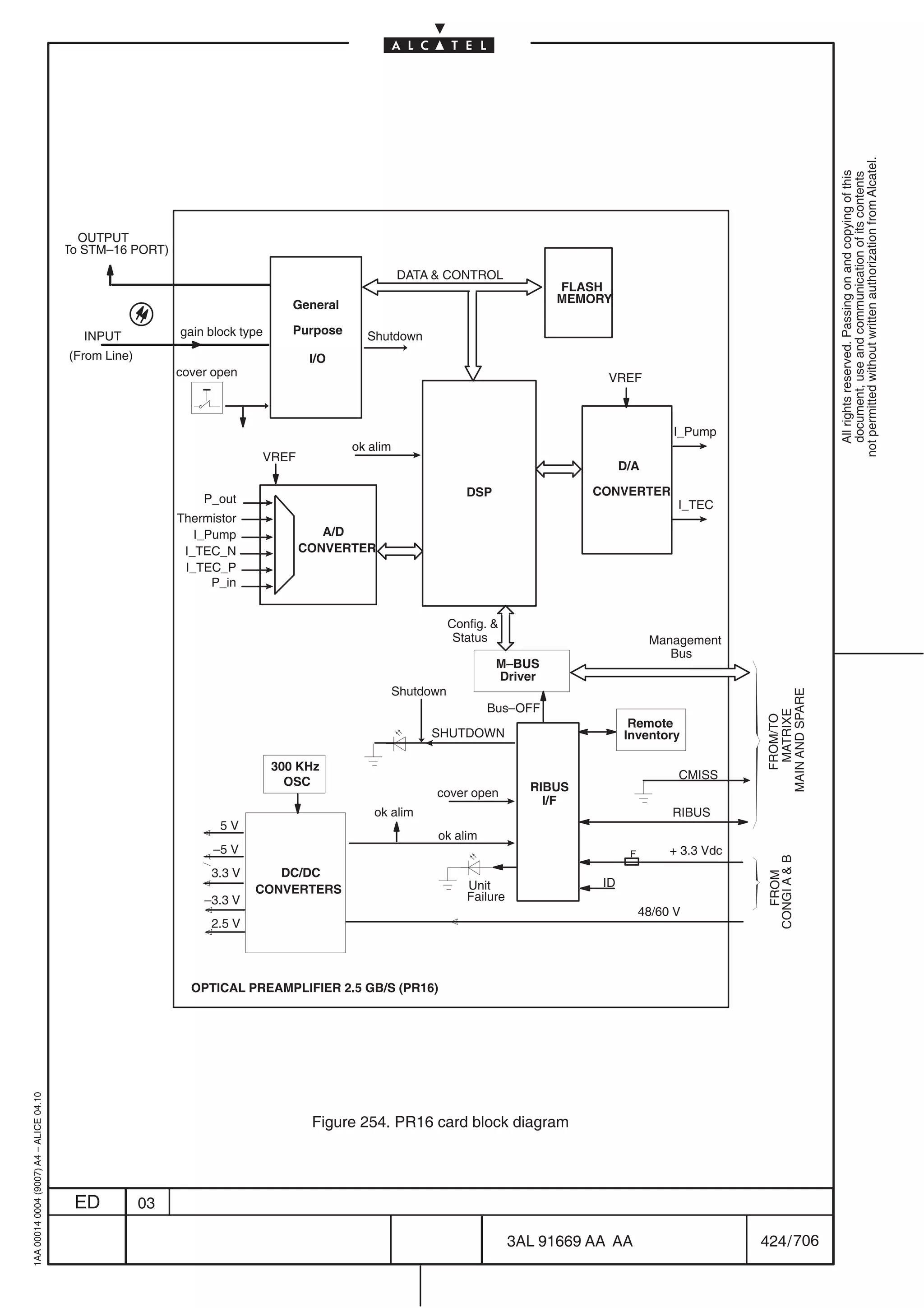 not permitted without written authorization from Alcatel.
                                                                                                                                                                                      All rights reserved. Passing on and copying of this
                                                                                                                                                                                      document, use and communication of its contents
                                           OUTPUT
                                         To STM–16 PORT)

                                                                                                     DATA  CONTROL
                                                                                                                                  FLASH
                                                                                 General                                          MEMORY


                                           INPUT            gain block type      Purpose     Shutdown
                                         (From Line)                               I/O
                                                            cover open                                                                   VREF



                                                                                                                                                       I_Pump
                                                                                           ok alim
                                                                          VREF
                                                                                                                                             D/A

                                                                                                                   DSP                 CONVERTER
                                                                P_out                                                                                   I_TEC
                                                            Thermistor
                                                               I_Pump               A/D
                                                             I_TEC_N             CONVERTER
                                                             I_TEC_P
                                                                  P_in


                                                                                                                Config. 
                                                                                                                 Status                            Management
                                                                                                                                                      Bus
                                                                                                                         M–BUS
                                                                                                                         Driver
                                                                                                     Shutdown




                                                                                                                                                                   MAIN AND SPARE
                                                                                                                       Bus–OFF




                                                                                                                                                                       MATRIXE
                                                                                                                                                                      FROM/TO
                                                                                                                                              Remote
                                                                                                          SHUTDOWN                           Inventory

                                                                              300 KHz
                                                                                                                                                        CMISS
                                                                                OSC                                            RIBUS
                                                                                                           cover open
                                                                                                                                 I/F
                                                                                              ok alim                                                  RIBUS
                                                                   5V
                                                                                                           ok alim
                                                                  –5 V                                                                        F        + 3.3 Vdc
                                                                                                                                                                    CONGI A  B




                                                                 3.3 V      DC/DC
                                                                                                                                                                      FROM




                                                                                                                   Unit                 ID
                                                                         CONVERTERS
                                                                –3.3 V                                             Failure
                                                                                                                                                  48/60 V
                                                                 2.5 V




                                                              OPTICAL PREAMPLIFIER 2.5 GB/S (PR16)
1AA 00014 0004 (9007) A4 – ALICE 04.10




                                                                                   Figure 254. PR16 card block diagram




                                          ED           03

                                                                                                                             3AL 91669 AA AA                       424 / 706


                                                                                                                                       706
 