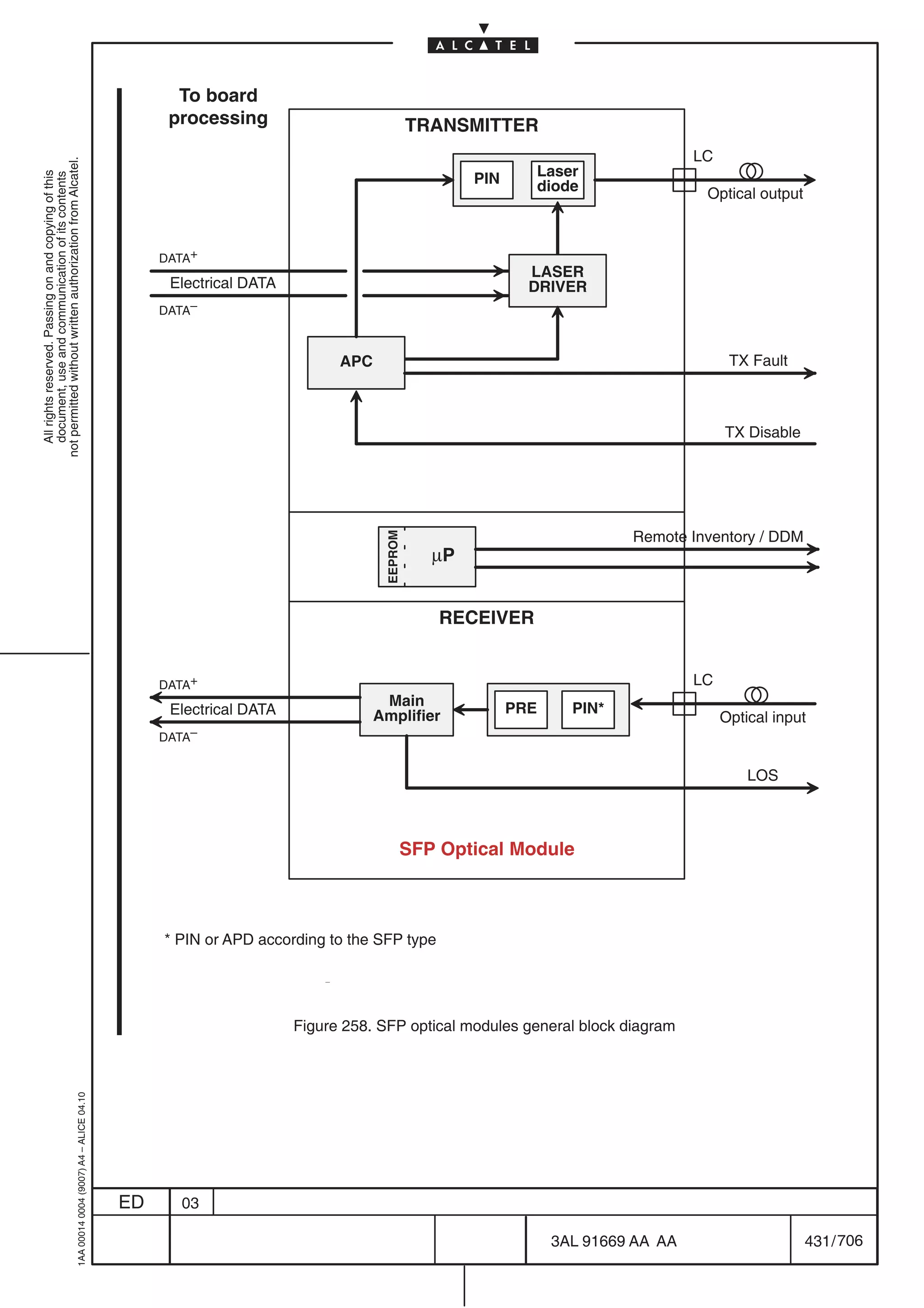 To board
                                                                                                 processing                              TRANSMITTER
                                                                                                                                                                              LC
not permitted without written authorization from Alcatel.




                                                                                                                                                PIN     Laser
  All rights reserved. Passing on and copying of this
  document, use and communication of its contents




                                                                                                                                                        diode                  Optical output



                                                                                                DATA+
                                                                                                                                                        LASER
                                                                                                 Electrical DATA                                        DRIVER
                                                                                                DATA–



                                                                                                                         APC                                                        TX Fault



                                                                                                                                                                                   TX Disable




                                                                                                                                                                     Remote Inventory / DDM
                                                                                                                                EEPROM




                                                                                                                                           µP


                                                                                                                                           RECEIVER


                                                                                                DATA+                                                                         LC
                                                                                                                                Main                  PRE     PIN*
                                                                                                 Electrical DATA               Amplifier                                           Optical input
                                                                                                DATA–


                                                                                                                                                                                       LOS



                                                                                                                                     SFP Optical Module



                                                                                                * PIN or APD according to the SFP type




                                                                                                                   Figure 258. SFP optical modules general block diagram
                                                  1AA 00014 0004 (9007) A4 – ALICE 04.10




                                                                                           ED     03

                                                                                                                                                            3AL 91669 AA AA                     431 / 706


                                                                                                                                                                      706
 