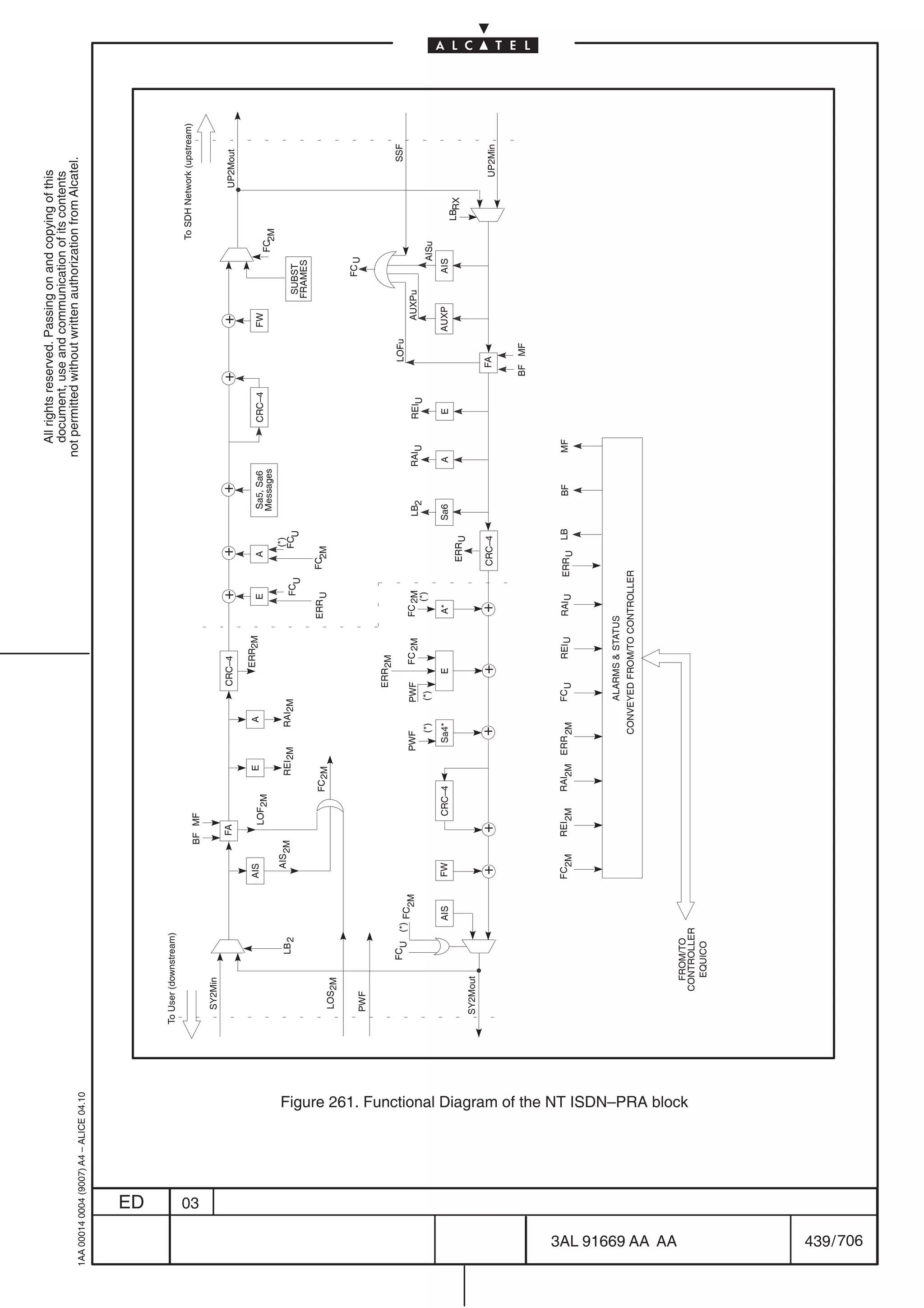 All rights reserved. Passing on and copying of this
                                                                                                                                                                                                                                      document, use and communication of its contents
                                                                                                                                                                                                                                    not permitted without written authorization from Alcatel.
      1AA 00014 0004 (9007) A4 – ALICE 04.10




                           ED
                                                                                                 To User (downstream)
                                                                                                                                                                                                                                                                                    To SDH Network (upstream)




                           03
                                                                                                                                     BF MF
                                                                                                    SY2Min
                                                                                                                                        FA                                   CRC–4                 +        +                +                      +            +                             UP2Mout

                                                                                                                              AIS                     E               A              ERR2M
                                                                                                                                          LOF2M                                                    E        A           Sa5, Sa6            CRC–4               FW
                                                                                                                                                                                                                        Messages                                                 FC2M
                                                                                                                               AIS 2M                                                                            (*)
                                                                                                                LB 2                                 REI 2M      RAI2M
                                                                                                                                                                                                   FCU           FCU                                                    SUBST
                                                                                                                                                                                                                                                                       FRAMES
                                                                                                                                                  FC 2M                                       ERR U       FC2M
                                                                                                    LOS2M

                                                                                                                                                                                                                                                                          FC U
                                                                                                   PWF

                                                                                                                                                                            ERR2M
                                                                                                              FCU (*)                                                                                                                                    LOFu                                       SSF
                                                                                                                      FC2M
                                                                                                                                                          PWF             PWF        FC 2M    FC 2M                    LB2         RAIU     REIU                 AUXPu
                                                                                                                                                                (*)       (*)                    (*)
                                                                                                                                                                                                                                                                             AISu
                                                                                                                        AIS   FW             CRC–4            Sa4*               E            A*                       Sa6         A         E                  AUXP      AIS
                                                                                                                                                                                                                                                                                        LBRX
                                                                                                                                                                                                           ERR U
                                                                                                   SY2Mout
                                                                                                                              +         +                      +                 +             +           CRC–4                                        FA                                       UP2Min


                                                                                                                                                                                                                                                    BF MF



                                                                                                                              FC2M      REI 2M    RAI2M ERR
                                                                                                                                                            2M            FC U        REI U   RAIU       ERR U    LB         BF        MF




                                                                                                                                                                          ALARMS  STATUS
                                                                                                                                                               CONVEYED FROM/TO CONTROLLER




706
         3AL 91669 AA AA
                                                                                                          FROM/TO




                                       Figure 261. Functional Diagram of the NT ISDN–PRA block
                                                                                                        CONTROLLER
                                                                                                           EQUICO




         439 / 706
 
