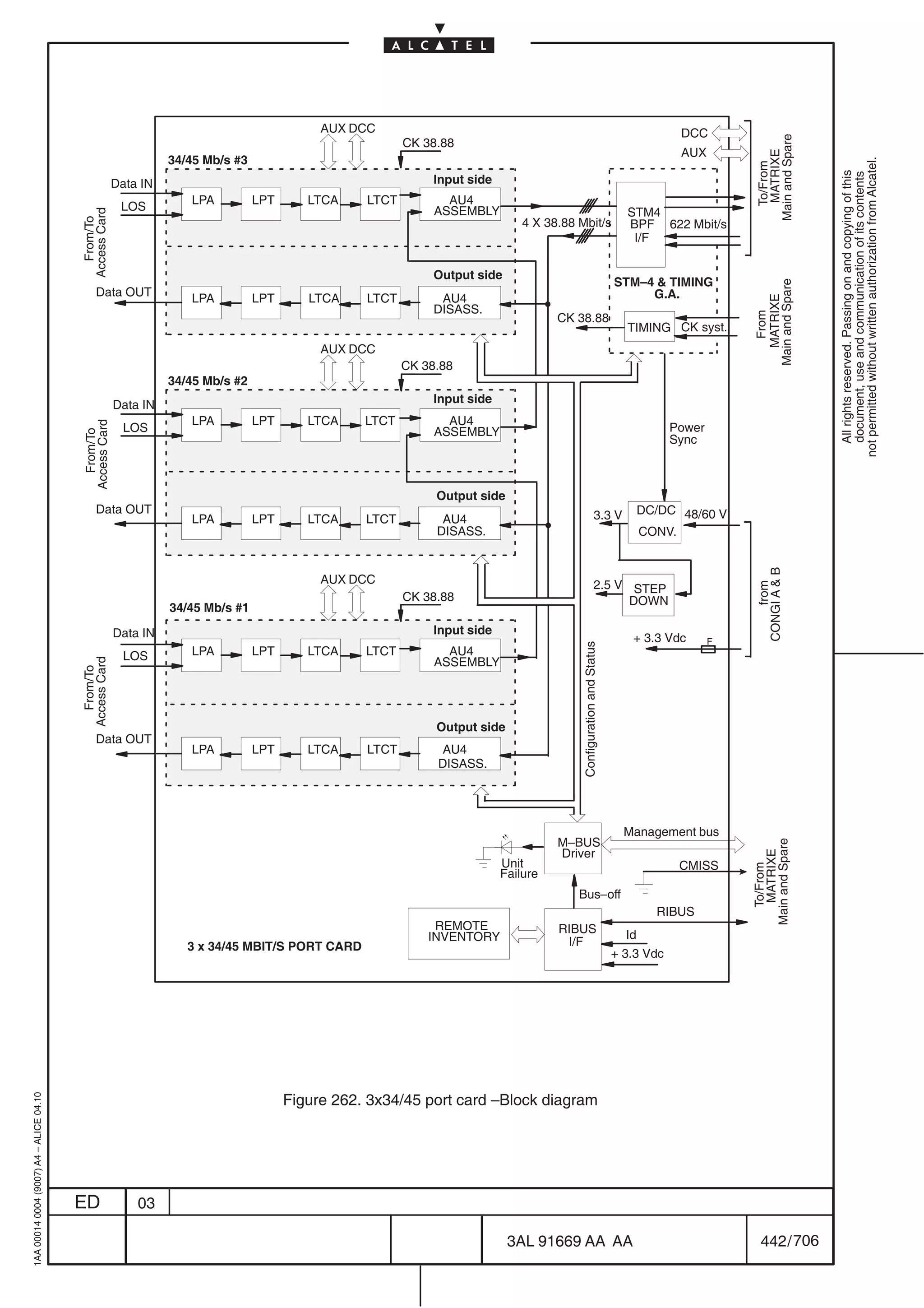 AUX DCC                                                                                  DCC




                                                                                                                                                                                                Main and Spare
                                                                                                         CK 38.88
                                                                                                                                                                                     AUX




                                                                                                                                                                                                  MATRIXE
                                                                 34/45 Mb/s #3




                                                                                                                                                                                                                 not permitted without written authorization from Alcatel.
                                                                                                                                                                                                  To/From




                                                                                                                                                                                                                   All rights reserved. Passing on and copying of this
                                                                                                                                                                                                                   document, use and communication of its contents
                                                       Data IN                                                Input side
                                                                    LPA          LPT      LTCA    LTCT          AU4
                                                        LOS                                                   ASSEMBLY                                                    STM4
                                         Access Card




                                                                                                                               4 X 38.88 Mbit/s
                                           From/To




                                                                                                                                                                          BPF 622 Mbit/s
                                                                                                                                                                           I/F

                                                                                                              Output side
                                                                                                                                                                     STM–4  TIMING




                                                                                                                                                                                               Main and Spare
                                              Data OUT                                                                                                                    G.A.
                                                                    LPA          LPT      LTCA    LTCT         AU4




                                                                                                                                                                                                 MATRIXE
                                                                                                              DISASS.




                                                                                                                                                                                                   From
                                                                                                                                     CK 38.88
                                                                                                                                                                          TIMING CK syst.
                                                                                            AUX DCC
                                                                                                         CK 38.88
                                                                 34/45 Mb/s #2
                                                       Data IN                                                Input side
                                                                    LPA          LPT      LTCA    LTCT          AU4
                                         Access Card




                                                         LOS                                                  ASSEMBLY                                                             Power
                                           From/To




                                                                                                                                                                                   Sync



                                                                                                              Output side
                                              Data OUT                                                                                                    3.3 V                DC/DC 48/60 V
                                                                    LPA          LPT      LTCA    LTCT         AU4
                                                                                                              DISASS.                                                          CONV.




                                                                                                                                                                                                CONGI A  B
                                                                                            AUX DCC                                                       2.5 V STEP




                                                                                                                                                                                                    from
                                                                                                         CK 38.88                                               DOWN
                                                                 34/45 Mb/s #1

                                                       Data IN                                                Input side
                                                                                                                                                                           + 3.3 Vdc       F
                                                                                                                                         Configuration and Status




                                                         LOS        LPA          LPT      LTCA    LTCT          AU4
                                                                                                              ASSEMBLY
                                         Access Card
                                           From/To




                                                                                                              Output side
                                              Data OUT
                                                                    LPA          LPT      LTCA    LTCT         AU4
                                                                                                              DISASS.




                                                                                                                                                                       Management bus
                                                                                                                                     M–BUS
                                                                                                                                                                                               Main and Spare




                                                                                                                                     Driver
                                                                                                                                                                                                  MATRIXE




                                                                                                                           Unit                                                      CMISS
                                                                                                                                                                                                 To/From




                                                                                                                           Failure
                                                                                                                                         Bus–off
                                                                                                                                                                                 RIBUS
                                                                                                              REMOTE                 RIBUS
                                                                                                             INVENTORY                                                    Id
                                                                    3 x 34/45 MBIT/S PORT CARD                                        I/F
                                                                                                                                                                     + 3.3 Vdc




                                                                                       Figure 262. 3x34/45 port card –Block diagram
1AA 00014 0004 (9007) A4 – ALICE 04.10




                                         ED                03

                                                                                                                            3AL 91669 AA AA                                                       442 / 706


                                                                                                                                                                    706
 