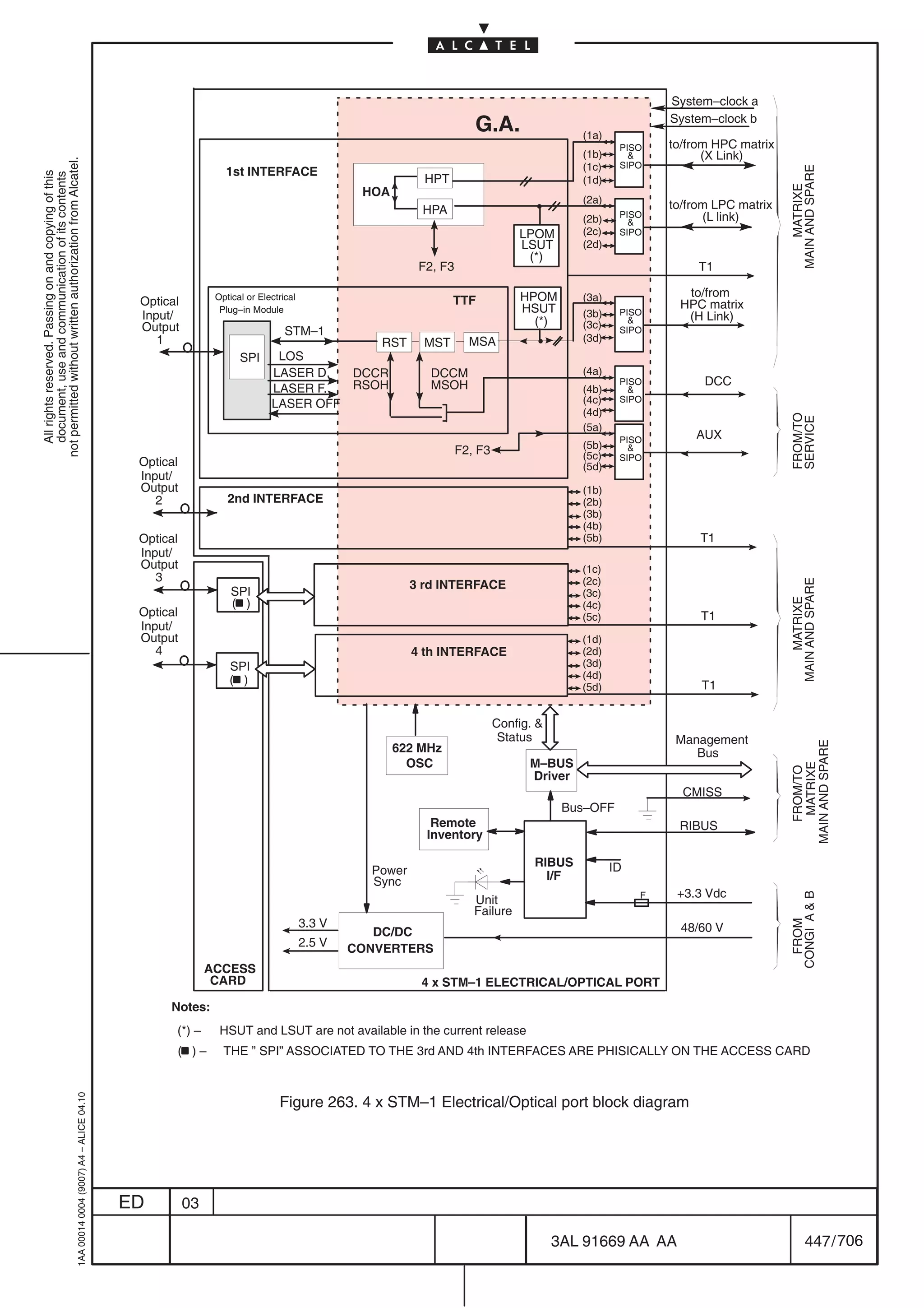 System–clock a

                                                                                                                                                                   G.A.                 (1a)
                                                                                                                                                                                                             System–clock b

                                                                                                                                                                                                PISO         to/from HPC matrix
                                                                                                                                                                                        (1b)                      (X Link)
not permitted without written authorization from Alcatel.




                                                                                                                                                                                        (1c)    SIPO




                                                                                                                                                                                                                                  MAIN AND SPARE
                                                                                                              1st INTERFACE
  All rights reserved. Passing on and copying of this
  document, use and communication of its contents




                                                                                                                                                        HPT                             (1d)




                                                                                                                                                                                                                                      MATRIXE
                                                                                                                                             HOA
                                                                                                                                                                                        (2a)
                                                                                                                                                       HPA                                                   to/from LPC matrix
                                                                                                                                                                                                PISO               (L link)
                                                                                                                                                                                        (2b)      
                                                                                                                                                                             LPOM       (2c)    SIPO
                                                                                                                                                                             LSUT       (2d)
                                                                                                                                                                              (*)
                                                                                                                                                       F2, F3                                                     T1

                                                                                                            Optical or Electrical                                            HPOM       (3a)                   to/from
                                                                                            Optical                                                           TTF                                             HPC matrix
                                                                                                             Plug–in Module                                                  HSUT       (3b)    PISO
                                                                                            Input/                                                                             (*)                            (H Link)
                                                                                            Output                                                                                      (3c)
                                                                                                                              STM–1                                                             SIPO
                                                                                               1                                       RST              MST       MSA                   (3d)
                                                                                                                  SPI      LOS
                                                                                                                          LASER D.  DCCR                 DCCM                           (4a)
                                                                                                                                    RSOH                 MSOH                                   PISO               DCC
                                                                                                                          LASER F.                                                      (4b)      
                                                                                                                          LASER OFF                                                     (4c)    SIPO
                                                                                                                                                                                        (4d)




                                                                                                                                                                                                                                  FROM/TO
                                                                                                                                                                                                                                  SERVICE
                                                                                                                                                                                        (5a)
                                                                                                                                                                                                PISO             AUX
                                                                                                                                                                F2, F3                  (5b)      
                                                                                                                                                                                        (5c)    SIPO
                                                                                            Optical                                                                                     (5d)
                                                                                            Input/
                                                                                            Output                                                                                      (1b)
                                                                                               2               2nd INTERFACE                                                            (2b)
                                                                                                                                                                                        (3b)
                                                                                                                                                                                        (4b)
                                                                                            Optical                                                                                     (5b)                      T1
                                                                                            Input/
                                                                                            Output                                                                                      (1c)
                                                                                               3                                                                                        (2c)




                                                                                                                                                                                                                                  MAIN AND SPARE
                                                                                                                                                      3 rd INTERFACE
                                                                                                                SPI                                                                     (3c)
                                                                                                                ( )




                                                                                                                                                                                                                                      MATRIXE
                                                                                                                                                                                        (4c)
                                                                                            Optical                                                                                     (5c)                      T1
                                                                                            Input/
                                                                                            Output                                                                                      (1d)
                                                                                               4                                                      4 th INTERFACE                    (2d)
                                                                                                               SPI                                                                      (3d)
                                                                                                               ( )                                                                      (4d)
                                                                                                                                                                                        (5d)                      T1


                                                                                                                                                                         Config. 
                                                                                                                                                                          Status                              Management




                                                                                                                                                                                                                                  MAIN AND SPARE
                                                                                                                                                   622 MHz                                                       Bus
                                                                                                                                                     OSC                       M–BUS


                                                                                                                                                                                                                                      MATRIXE
                                                                                                                                                                                                                                     FROM/TO
                                                                                                                                                                               Driver
                                                                                                                                                                                                               CMISS
                                                                                                                                                                                      Bus–OFF
                                                                                                                                                         Remote                                               RIBUS
                                                                                                                                                        Inventory

                                                                                                                                                                                RIBUS          ID
                                                                                                                                              Power                               I/F
                                                                                                                                              Sync
                                                                                                                                                                                                    F         +3.3 Vdc
                                                                                                                                                                                                                                  CONGI A  B




                                                                                                                                                                   Unit
                                                                                                                                                                   Failure
                                                                                                                                    3.3 V
                                                                                                                                                                                                                                    FROM




                                                                                                                                               DC/DC                                                           48/60 V
                                                                                                                                    2.5 V   CONVERTERS
                                                                                                           ACCESS
                                                                                                            CARD                                       4 x STM–1 ELECTRICAL/OPTICAL PORT
                                                                                                 Notes:
                                                                                                  (*) –      HSUT and LSUT are not available in the current release
                                                                                                  ( )–        THE ” SPI” ASSOCIATED TO THE 3rd AND 4th INTERFACES ARE PHISICALLY ON THE ACCESS CARD
                                                  1AA 00014 0004 (9007) A4 – ALICE 04.10




                                                                                                                            Figure 263. 4 x STM–1 Electrical/Optical port block diagram




                                                                                           ED         03

                                                                                                                                                                                     3AL 91669 AA AA                                     447 / 706


                                                                                                                                                                                                       706
 