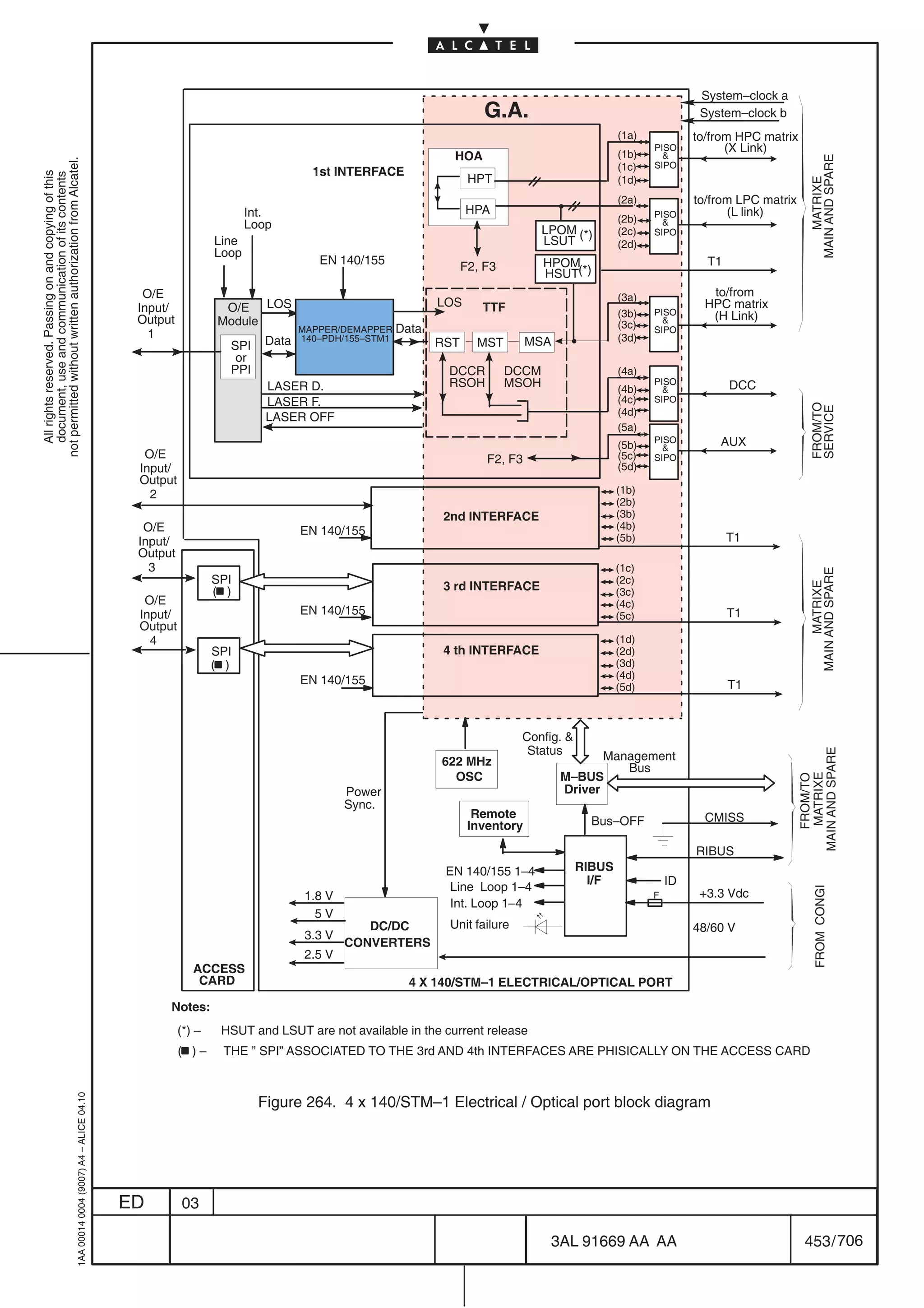System–clock a
                                                                                                                                                                  G.A.                                        System–clock b
                                                                                                                                                                                            (1a)             to/from HPC matrix
                                                                                                                                                                                            (1b)
                                                                                                                                                                                                    PISO           (X Link)
                                                                                                                                                          HOA                                         




                                                                                                                                                                                                                                      MAIN AND SPARE
not permitted without written authorization from Alcatel.




                                                                                                                                                                                            (1c)    SIPO
                                                                                                                                1st INTERFACE
  All rights reserved. Passing on and copying of this
  document, use and communication of its contents




                                                                                                                                                               HPT                          (1d)




                                                                                                                                                                                                                                          MATRIXE
                                                                                                                                                                                            (2a)             to/from LPC matrix
                                                                                                                    Int.                                      HPA                                   PISO           (L link)
                                                                                                                                                                                            (2b)      
                                                                                                                    Loop                                                      LPOM (*)      (2c)    SIPO
                                                                                                             Line                                                             LSUT          (2d)
                                                                                                             Loop
                                                                                                                                 EN 140/155                                   HPOM                             T1
                                                                                                                                                              F2, F3
                                                                                                                                                                              HSUT(*)
                                                                                             O/E                                                                                            (3a)                to/from
                                                                                            Input/            O/E LOS                                   LOS      TTF                                           HPC matrix
                                                                                                                                                                                            (3b)    PISO        (H Link)
                                                                                            Output           Module                                                                         (3c)      
                                                                                              1                               MAPPER/DEMAPPER    Data                                               SIPO
                                                                                                                       Data   140–PDH/155–STM1
                                                                                                                                                        RST     MST        MSA              (3d)
                                                                                                               SPI
                                                                                                                or
                                                                                                               PPI                                       DCCR          DCCM                 (4a)
                                                                                                                       LASER D.                          RSOH          MSOH                 (4b)
                                                                                                                                                                                                    PISO
                                                                                                                                                                                                                   DCC
                                                                                                                       LASER F.                                                             (4c)    SIPO




                                                                                                                                                                                                                                      FROM/TO
                                                                                                                                                                                                                                      SERVICE
                                                                                                                                                                                            (4d)
                                                                                                                       LASER OFF
                                                                                                                                                                                            (5a)
                                                                                                                                                                                            (5b)
                                                                                                                                                                                                    PISO
                                                                                                                                                                                                      
                                                                                                                                                                                                                 AUX
                                                                                             O/E                                                                  F2, F3                    (5c)    SIPO
                                                                                            Input/                                                                                          (5d)
                                                                                            Output
                                                                                              2                                                                                             (1b)
                                                                                                                                                                                            (2b)
                                                                                                                                                         2nd INTERFACE                      (3b)
                                                                                             O/E                              EN 140/155                                                    (4b)
                                                                                            Input/                                                                                          (5b)                    T1
                                                                                            Output
                                                                                              3                                                                                             (1c)




                                                                                                                                                                                                                                      MAIN AND SPARE
                                                                                                             SPI                                                                            (2c)
                                                                                                                                                         3 rd INTERFACE




                                                                                                                                                                                                                                           MATRIXE
                                                                                                             ( )                                                                            (3c)
                                                                                             O/E                                                                                            (4c)
                                                                                            Input/                            EN 140/155                                                    (5c)                    T1
                                                                                            Output
                                                                                              4                                                                                             (1d)
                                                                                                             SPI                                         4 th INTERFACE                     (2d)
                                                                                                             ( )                                                                            (3d)
                                                                                                                                                                                            (4d)
                                                                                                                              EN 140/155                                                                            T1
                                                                                                                                                                                            (5d)



                                                                                                                                                                        Config. 
                                                                                                                                                                         Status




                                                                                                                                                                                                                                  MAIN AND SPARE
                                                                                                                                                        622 MHz                          Management
                                                                                                                                                                                            Bus
                                                                                                                                                          OSC                    M–BUS


                                                                                                                                                                                                                                     MATRIXE
                                                                                                                                                                                                                                     FROM/TO
                                                                                                                                       Power                                     Driver
                                                                                                                                       Sync.
                                                                                                                                                                Remote                                         CMISS
                                                                                                                                                               Inventory              Bus–OFF

                                                                                                                                                                                                             RIBUS
                                                                                                                                                         EN 140/155 1–4             RIBUS
                                                                                                                                                                                      I/F               ID
                                                                                                                                                          Line Loop 1–4
                                                                                                                                                                                                                                       FROM CONGI




                                                                                                                               1.8 V                                                                F         +3.3 Vdc
                                                                                                                                                          Int. Loop 1–4
                                                                                                                                 5V
                                                                                                                                          DC/DC          Unit failure                                        48/60 V
                                                                                                                               3.3 V
                                                                                                                                       CONVERTERS
                                                                                                                               2.5 V
                                                                                                        ACCESS
                                                                                                         CARD                                      4 X 140/STM–1 ELECTRICAL/OPTICAL PORT
                                                                                                 Notes:
                                                                                                     (*) –    HSUT and LSUT are not available in the current release
                                                                                                     ( )–     THE ” SPI” ASSOCIATED TO THE 3rd AND 4th INTERFACES ARE PHISICALLY ON THE ACCESS CARD
                                                  1AA 00014 0004 (9007) A4 – ALICE 04.10




                                                                                                                      Figure 264. 4 x 140/STM–1 Electrical / Optical port block diagram




                                                                                           ED        03

                                                                                                                                                                               3AL 91669 AA AA                                      453 / 706


                                                                                                                                                                                                   706
 