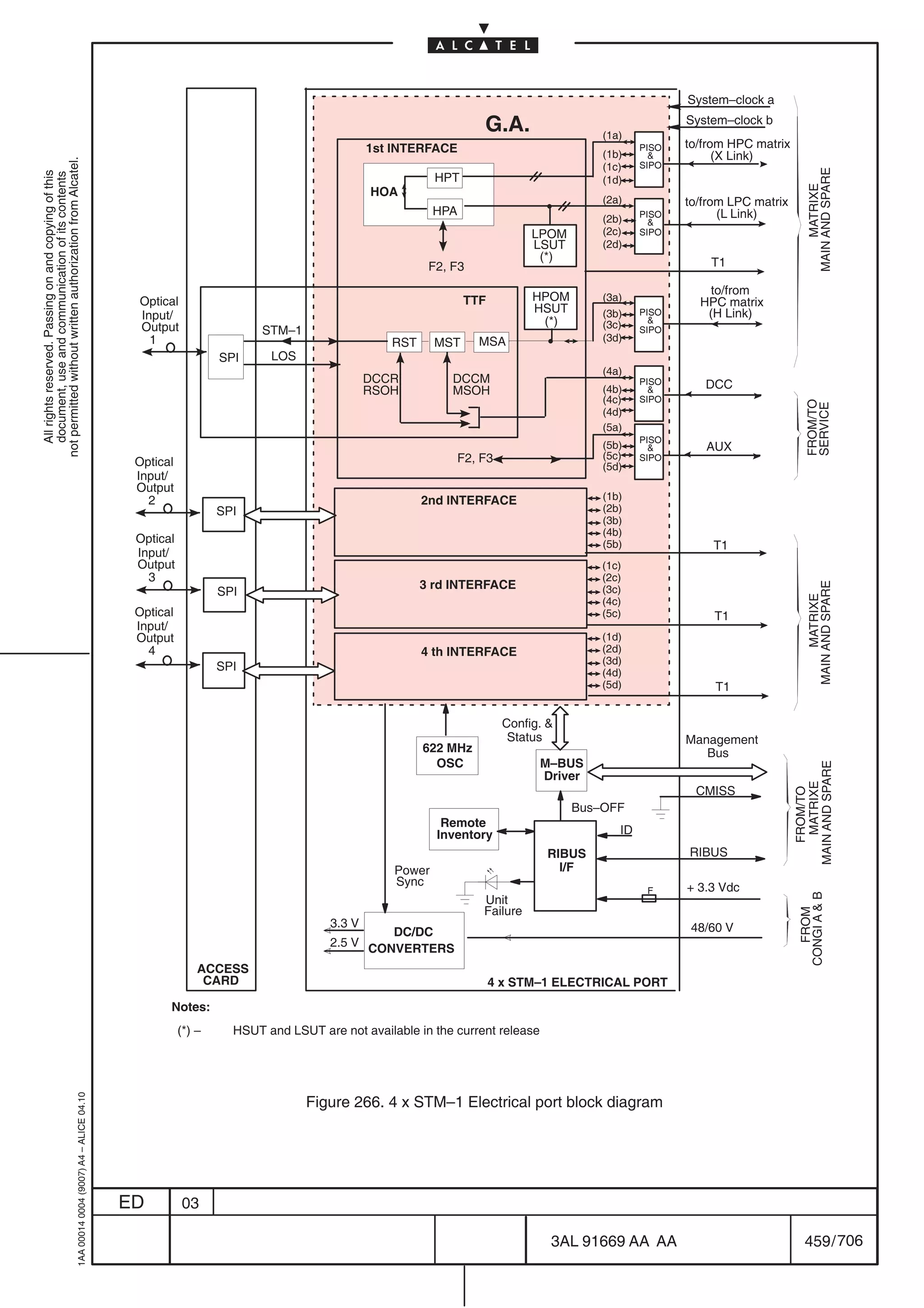 System–clock a

                                                                                                                                                             G.A.                  (1a)
                                                                                                                                                                                                  System–clock b

                                                                                                                                         1st INTERFACE                                     PISO   to/from HPC matrix
                                                                                                                                                                                   (1b)                (X Link)
not permitted without written authorization from Alcatel.




                                                                                                                                                                                   (1c)    SIPO




                                                                                                                                                                                                                           MAIN AND SPARE
  All rights reserved. Passing on and copying of this




                                                                                                                                                     HPT
  document, use and communication of its contents




                                                                                                                                                                                   (1d)




                                                                                                                                                                                                                                MATRIXE
                                                                                                                                         HOA
                                                                                                                                                                                   (2a)           to/from LPC matrix
                                                                                                                                                     HPA                                   PISO         (L Link)
                                                                                                                                                                                   (2b)      
                                                                                                                                                                        LPOM       (2c)    SIPO
                                                                                                                                                                        LSUT       (2d)
                                                                                                                                                                         (*)                          T1
                                                                                                                                                   F2, F3
                                                                                                                                                                                                     to/from
                                                                                            Optical                                                        TTF          HPOM       (3a)             HPC matrix
                                                                                                                                                                        HSUT       (3b)    PISO      (H Link)
                                                                                            Input/                                                                       (*)                 
                                                                                            Output                                                                                 (3c)
                                                                                                                     STM–1                                                                 SIPO
                                                                                              1                                             RST      MST     MSA                   (3d)
                                                                                                              SPI     LOS
                                                                                                                                                                                   (4a)
                                                                                                                                         DCCR          DCCM                                PISO      DCC
                                                                                                                                         RSOH          MSOH                        (4b)      
                                                                                                                                                                                   (4c)    SIPO




                                                                                                                                                                                                                           FROM/TO
                                                                                                                                                                                                                           SERVICE
                                                                                                                                                                                   (4d)
                                                                                                                                                                                   (5a)
                                                                                                                                                                                           PISO
                                                                                                                                                                                   (5b)             AUX
                                                                                                                                                        F2, F3                     (5c)    SIPO
                                                                                            Optical                                                                                (5d)
                                                                                            Input/
                                                                                            Output
                                                                                              2                                                   2nd INTERFACE                    (1b)
                                                                                                              SPI                                                                  (2b)
                                                                                                                                                                                   (3b)
                                                                                                                                                                                   (4b)
                                                                                            Optical                                                                                (5b)               T1
                                                                                            Input/
                                                                                            Output                                                                                 (1c)
                                                                                              3                                                                                    (2c)
                                                                                                                                                  3 rd INTERFACE




                                                                                                                                                                                                                           MAIN AND SPARE
                                                                                                              SPI                                                                  (3c)




                                                                                                                                                                                                                                MATRIXE
                                                                                                                                                                                   (4c)
                                                                                            Optical                                                                                (5c)                T1
                                                                                            Input/
                                                                                            Output                                                                                 (1d)
                                                                                              4                                                   4 th INTERFACE                   (2d)
                                                                                                                                                                                   (3d)
                                                                                                              SPI                                                                  (4d)
                                                                                                                                                                                   (5d)                T1

                                                                                                                                                                   Config. 
                                                                                                                                                                    Status                        Management
                                                                                                                                                  622 MHz                                            Bus
                                                                                                                                                    OSC                  M–BUS




                                                                                                                                                                                                                       MAIN AND SPARE
                                                                                                                                                                         Driver


                                                                                                                                                                                                                           MATRIXE
                                                                                                                                                                                                   CMISS
                                                                                                                                                                                                                          FROM/TO
                                                                                                                                                                               Bus–OFF
                                                                                                                                                      Remote
                                                                                                                                                     Inventory                        ID
                                                                                                                                                                           RIBUS                  RIBUS
                                                                                                                                             Power                           I/F
                                                                                                                                             Sync                                                 + 3.3 Vdc
                                                                                                                                                                                            F
                                                                                                                                                                                                                        CONGI A  B




                                                                                                                                                             Unit
                                                                                                                                                             Failure
                                                                                                                                                                                                                          FROM




                                                                                                                                 3.3 V                                                             48/60 V
                                                                                                                                          DC/DC
                                                                                                                                 2.5 V CONVERTERS

                                                                                                          ACCESS
                                                                                                           CARD                                                  4 x STM–1 ELECTRICAL PORT
                                                                                                  Notes:
                                                                                                      (*) –     HSUT and LSUT are not available in the current release
                                                  1AA 00014 0004 (9007) A4 – ALICE 04.10




                                                                                                                             Figure 266. 4 x STM–1 Electrical port block diagram




                                                                                           ED         03

                                                                                                                                                                           3AL 91669 AA AA                                459 / 706


                                                                                                                                                                                           706
 