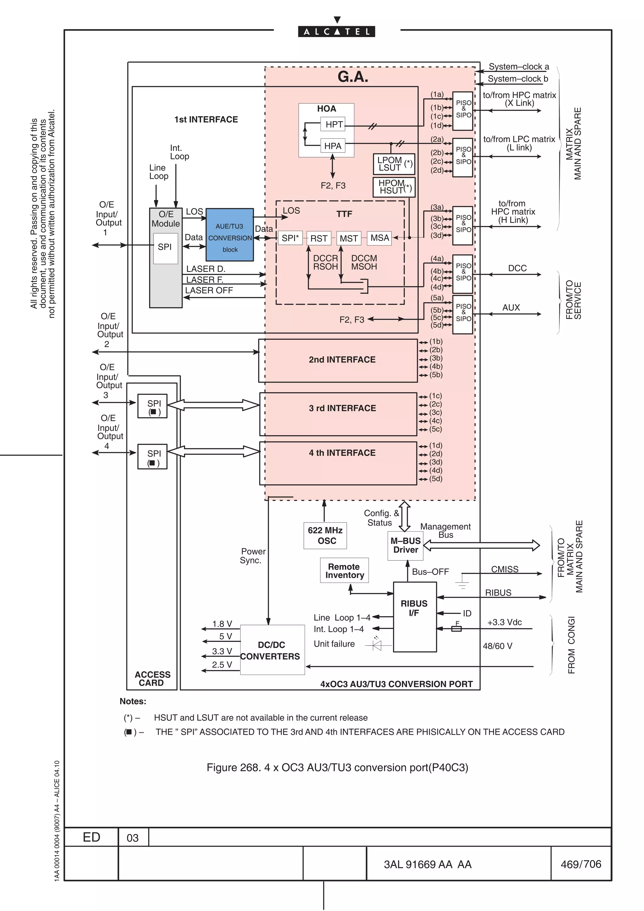 System–clock a
                                                                                                                                                                 G.A.                                          System–clock b
                                                                                                                                                                                             (1a)             to/from HPC matrix
                                                                                                                                                                                             (1b)
                                                                                                                                                                                                     PISO           (X Link)
                                                                                                                                                           HOA                                         




                                                                                                                                                                                                                                       MAIN AND SPARE
not permitted without written authorization from Alcatel.




                                                                                                                                                                                             (1c)    SIPO
                                                                                                                     1st INTERFACE
  All rights reserved. Passing on and copying of this
  document, use and communication of its contents




                                                                                                                                                             HPT                             (1d)




                                                                                                                                                                                                                                           MATRIX
                                                                                                                                                                                             (2a)             to/from LPC matrix
                                                                                                                    Int.                                     HPA                                     PISO           (L link)
                                                                                                                                                                                             (2b)      
                                                                                                                    Loop                                                    LPOM (*)         (2c)    SIPO
                                                                                                             Line                                                           LSUT             (2d)
                                                                                                             Loop
                                                                                                                                                            F2, F3          HPOM
                                                                                                                                                                            HSUT(*)
                                                                                             O/E                                                                                             (3a)                to/from
                                                                                            Input/            O/E LOS                             LOS            TTF                                            HPC matrix
                                                                                                                                                                                             (3b)    PISO        (H Link)
                                                                                            Output           Module            AUE/TU3                                                       (3c)      
                                                                                              1                                            Data                                                      SIPO
                                                                                                                       Data   CONVERSION          SPI*   RST     MST      MSA                (3d)
                                                                                                               SPI               block
                                                                                                                                                          DCCR       DCCM                    (4a)
                                                                                                                       LASER D.                           RSOH       MSOH                    (4b)
                                                                                                                                                                                                     PISO
                                                                                                                                                                                                                   DCC
                                                                                                                       LASER F.                                                              (4c)    SIPO




                                                                                                                                                                                                                                       FROM/TO
                                                                                                                                                                                                                                       SERVICE
                                                                                                                                                                                             (4d)
                                                                                                                       LASER OFF
                                                                                                                                                                                             (5a)
                                                                                                                                                                                             (5b)
                                                                                                                                                                                                     PISO
                                                                                                                                                                                                       
                                                                                                                                                                                                                  AUX
                                                                                             O/E                                                                 F2, F3                      (5c)    SIPO
                                                                                            Input/                                                                                           (5d)
                                                                                            Output
                                                                                              2                                                                                              (1b)
                                                                                                                                                                                             (2b)
                                                                                                                                                         2nd INTERFACE                       (3b)
                                                                                             O/E                                                                                             (4b)
                                                                                            Input/                                                                                           (5b)
                                                                                            Output
                                                                                              3                                                                                              (1c)
                                                                                                             SPI                                                                             (2c)
                                                                                                             ( )                                         3 rd INTERFACE                      (3c)
                                                                                             O/E                                                                                             (4c)
                                                                                            Input/                                                                                           (5c)
                                                                                            Output
                                                                                              4                                                                                              (1d)
                                                                                                             SPI                                         4 th INTERFACE                      (2d)
                                                                                                             ( )                                                                             (3d)
                                                                                                                                                                                             (4d)
                                                                                                                                                                                             (5d)



                                                                                                                                                                         Config. 
                                                                                                                                                                          Status




                                                                                                                                                                                                                                   MAIN AND SPARE
                                                                                                                                                         622 MHz                        Management
                                                                                                                                                                                           Bus
                                                                                                                                                           OSC                  M–BUS

                                                                                                                                                                                                                                      FROM/TO
                                                                                                                                                                                                                                      MATRIX
                                                                                                                                         Power                                  Driver
                                                                                                                                         Sync.
                                                                                                                                                              Remote                                            CMISS
                                                                                                                                                             Inventory                 Bus–OFF

                                                                                                                                                                                                              RIBUS
                                                                                                                                                                                     RIBUS
                                                                                                                                                                                       I/F               ID
                                                                                                                                                          Line Loop 1–4
                                                                                                                                                                                                                                        FROM CONGI




                                                                                                                               1.8 V                                                                 F         +3.3 Vdc
                                                                                                                                                          Int. Loop 1–4
                                                                                                                                 5V
                                                                                                                                            DC/DC         Unit failure                                        48/60 V
                                                                                                                               3.3 V
                                                                                                                                         CONVERTERS
                                                                                                                               2.5 V
                                                                                                        ACCESS
                                                                                                         CARD                                              4xOC3 AU3/TU3 CONVERSION PORT
                                                                                                 Notes:
                                                                                                     (*) –    HSUT and LSUT are not available in the current release
                                                                                                     ( )–     THE ” SPI” ASSOCIATED TO THE 3rd AND 4th INTERFACES ARE PHISICALLY ON THE ACCESS CARD
                                                  1AA 00014 0004 (9007) A4 – ALICE 04.10




                                                                                                                              Figure 268. 4 x OC3 AU3/TU3 conversion port(P40C3)




                                                                                           ED        03

                                                                                                                                                                              3AL 91669 AA AA                                        469 / 706


                                                                                                                                                                                                    706
 