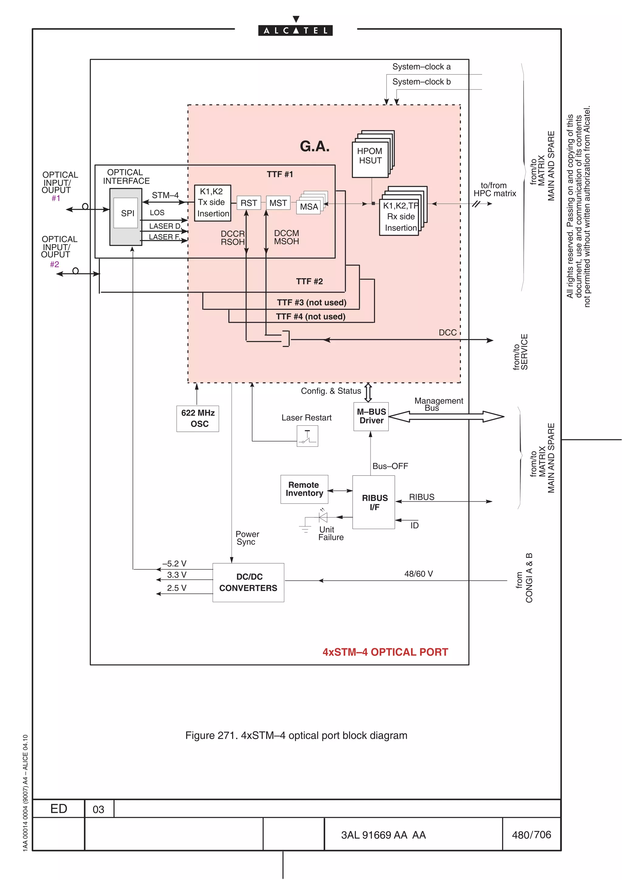 System–clock a
                                                                                                                                     System–clock b




                                                                                                                                                                                        not permitted without written authorization from Alcatel.
                                                                                                                                                                                          All rights reserved. Passing on and copying of this
                                                                                                                                                                                          document, use and communication of its contents
                                                                                                                                                                       MAIN AND SPARE
                                                                                                         G.A.            HPOM




                                                                                                                                                                          MATRIX
                                                                                                                         HSUT




                                                                                                                                                                          from/to
                                         OPTICAL     OPTICAL                                    TTF #1
                                         INPUT/     INTERFACE
                                                                                                                                                        to/from
                                         OUPUT
                                                                                                                              .
                                                                STM–4        K1,K2                                                                     HPC matrix
                                           #1                               Tx side      RST    MST      MSA                      K1,K2,TP
                                                        SPI   LOS           Insertion                                              Rx side
                                                              LASER D.                                                            Insertion
                                                              LASER F.            DCCR           DCCM
                                         OPTICAL                                  RSOH           MSOH
                                         INPUT/
                                         OUPUT
                                           #2

                                                                                                         TTF #2

                                                                                                  TTF #3 (not used)
                                                                                                  TTF #4 (not used)
                                                                                                                                                 DCC




                                                                                                                                                               SERVICE
                                                                                                                                                               from/to
                                                                                                          Config.  Status
                                                                                                                                          Management
                                                                                                                         M–BUS              Bus
                                                                        622 MHz
                                                                                                   Laser Restart         Driver
                                                                          OSC




                                                                                                                                                                       MAIN AND SPARE
                                                                                                                                                                          MATRIX
                                                                                                                                                                          from/to
                                                                                                                               Bus–OFF

                                                                                                     Remote
                                                                                                    Inventory                            RIBUS
                                                                                                                             RIBUS
                                                                                                                               I/F

                                                                                                               Unit                      ID
                                                                                        Power                  Failure
                                                                                        Sync
                                                                                                                                                                CONGI A  B



                                                                 –5.2 V
                                                                  3.3 V                                                                48/60 V
                                                                                                                                                                  from




                                                                                     DC/DC
                                                                    2.5 V         CONVERTERS




                                                                                                                4xSTM–4 OPTICAL PORT




                                                                         Figure 271. 4xSTM–4 optical port block diagram
1AA 00014 0004 (9007) A4 – ALICE 04.10




                                          ED       03

                                                                                                                     3AL 91669 AA AA                            480 / 706


                                                                                                                                       706
 