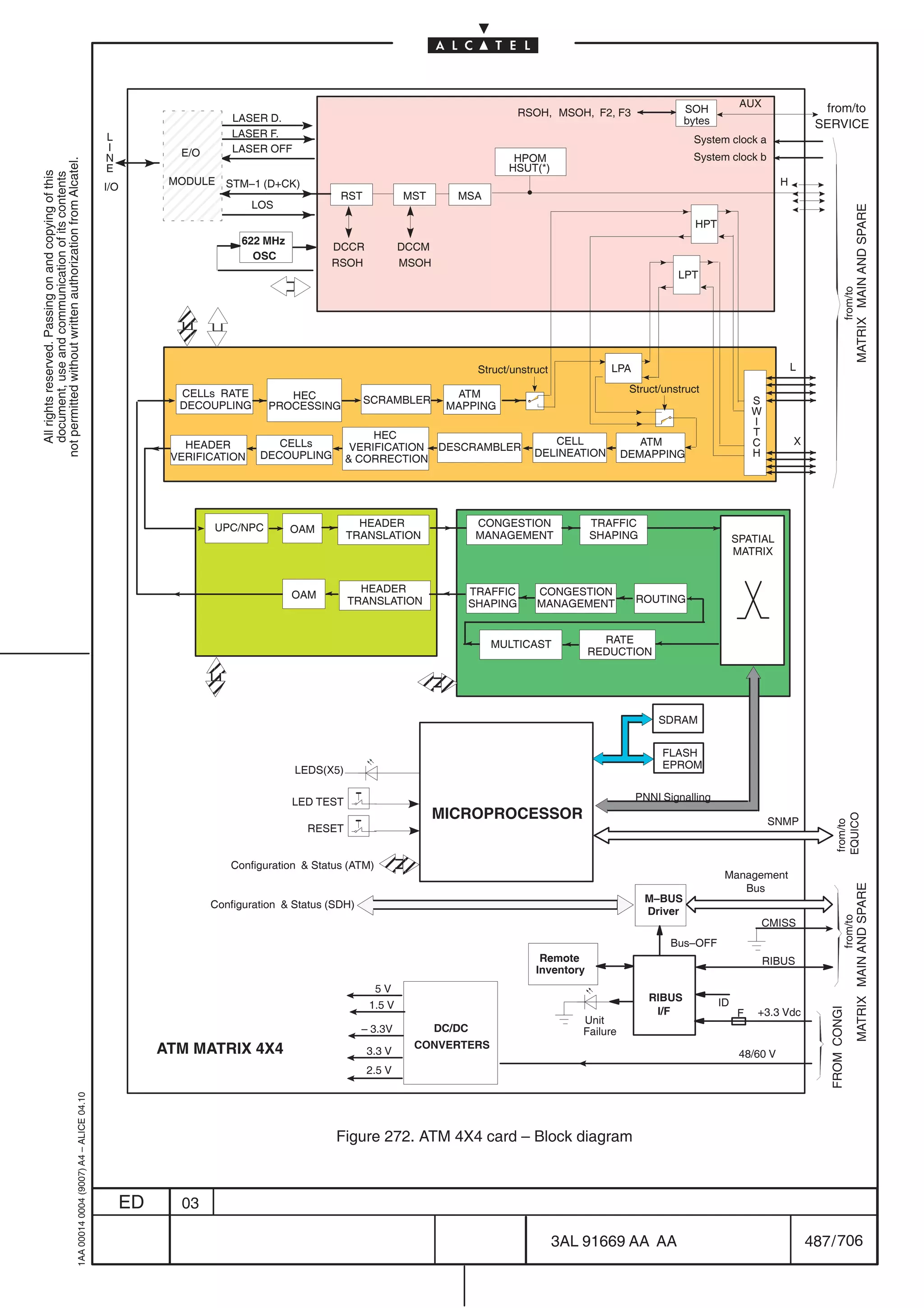 AUX                 from/to

                                                                                           L
                                                                                                 ÉÉÉÉ
                                                                                                 ÉÉÉÉ           LASER D.
                                                                                                                LASER F.
                                                                                                                                                                           RSOH, MSOH, F2, F3                  SOH
                                                                                                                                                                                                               bytes
                                                                                                                                                                                                                System clock a
                                                                                                                                                                                                                                                SERVICE
                                                                                           I          E/O       LASER OFF
                                                                                                                                                                                                                System clock b
                                                                                           N
                                                                                                 ÉÉÉÉ                                                                     HPOM
not permitted without written authorization from Alcatel.




                                                                                           E                                                                             HSUT(*)
  All rights reserved. Passing on and copying of this
  document, use and communication of its contents




                                                                                           I/O   ÉÉÉÉ
                                                                                                 ÉÉÉÉ
                                                                                                     MODULE STM–1 (D+CK)

                                                                                                                    LOS
                                                                                                                                     RST            MST       MSA
                                                                                                                                                                                                                                       H




                                                                                                                                                                                                                                                                MATRIX MAIN AND SPARE
                                                                                                                                                                                                                 HPT
                                                                                                 ÉÉÉÉ             622 MHz
                                                                                                                    OSC
                                                                                                                                   DCCR             DCCM
                                                                                                                                   RSOH             MSOH
                                                                                                                                                                                                             LPT




                                                                                                                                                                                                                                                          from/to
                                                                                                     ÉÉ
                                                                                                     ÉÉ
                                                                                                     ÉÉ
                                                                                                     ÉÉ
                                                                                                     ÉÉ                                                            Struct/unstruct            LPA                                          L

                                                                                                      CELLs RATE                                             ATM                                   Struct/unstruct
                                                                                                                          HEC              SCRAMBLER                                                                            S
                                                                                                      DECOUPLING       PROCESSING                           MAPPING                                                             W
                                                                                                                                                                                                                                I
                                                                                                                                            HEC                                                                                 T
                                                                                                       HEADER           CELLs                                                     CELL               ATM                        C          X
                                                                                                                                        VERIFICATION DESCRAMBLER
                                                                                                     VERIFICATION    DECOUPLING                                                DELINEATION        DEMAPPING                     H
                                                                                                                                        CORRECTION




                                                                                                            UPC/NPC                      HEADER                    CONGESTION              TRAFFIC
                                                                                                                            OAM
                                                                                                                                       TRANSLATION                 MANAGEMENT              SHAPING                          SPATIAL
                                                                                                                                                                                                                            MATRIX


                                                                                                                                         HEADER                TRAFFIC         CONGESTION
                                                                                                                            OAM                                                                     ROUTING
                                                                                                                                       TRANSLATION             SHAPING         MANAGEMENT


                                                                                                                                                                     MULTICAST               RATE
                                                                                                                                                                                           REDUCTION
                                                                                                        ÉÉ
                                                                                                        ÉÉ
                                                                                                        ÉÉ
                                                                                                        ÉÉ
                                                                                                        ÉÉ                                          ÉÉ É
                                                                                                                                                     É
                                                                                                                                                     É
                                                                                                                                                    ÉÉ                                                   SDRAM


                                                                                                                                                                                                          FLASH
                                                                                                                            LEDS(X5)                                                                      EPROM


                                                                                                                            LED TEST                                                                PNNI Signalling
                                                                                                                                                           MICROPROCESSOR

                                                                                                                                                                                                                                                     EQUICO
                                                                                                                                                                                                                                    SNMP
                                                                                                                                                                                                                                                     from/to
                                                                                                                              RESET


                                                                                                               Configuration  Status (ATM)
                                                                                                                                           ÉÉ É
                                                                                                                                            ÉÉ
                                                                                                                                            É
                                                                                                                                           ÉÉ
                                                                                                                                            É                                                                           Management
                                                                                                                                                                                                                           Bus
                                                                                                                                                                                                                                                                MATRIX MAIN AND SPARE

                                                                                                                                                                                                      M–BUS
                                                                                                            Configuration  Status (SDH)
                                                                                                                                                                                                      Driver
                                                                                                                                                                                                                                                          from/to




                                                                                                                                                                                                                                 CMISS
                                                                                                                                                                                                           Bus–OFF
                                                                                                                                                                                Remote                                              RIBUS
                                                                                                                                                                               Inventory
                                                                                                                                              5V
                                                                                                                                                                                                       RIBUS           ID
                                                                                                                                            1.5 V
                                                                                                                                                                                                        I/F
                                                                                                                                                                                                                                                  FROM CONGI




                                                                                                                                                                                                                            F   +3.3 Vdc
                                                                                                                                                                                        Unit
                                                                                                                                           – 3.3V          DC/DC                        Failure
                                                                                                    ATM MATRIX 4X4                                   CONVERTERS
                                                                                                                                           3.3 V                                                                             48/60 V
                                                                                                                                           2.5 V
                                                  1AA 00014 0004 (9007) A4 – ALICE 04.10




                                                                                                                                    Figure 272. ATM 4X4 card – Block diagram



                                                                                               ED     03

                                                                                                                                                                                     3AL 91669 AA AA                                           487 / 706


                                                                                                                                                                                                     706
 