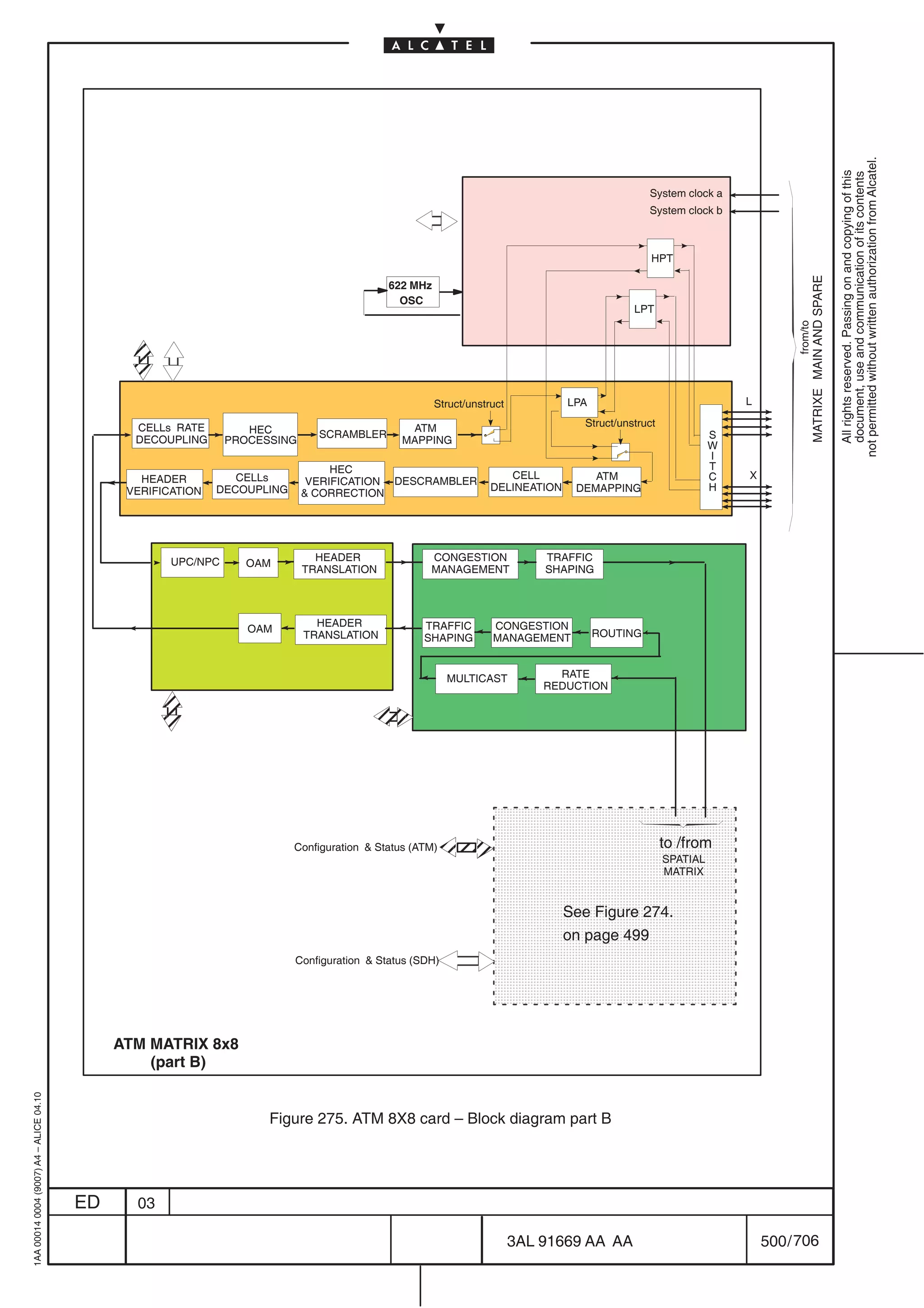 not permitted without written authorization from Alcatel.
                                                                                                                                                                                                              All rights reserved. Passing on and copying of this
                                                                                                                                                                                                              document, use and communication of its contents
                                                                                                                                                 System clock a
                                                                                                                                                 System clock b



                                                                                                                                                  HPT




                                                                                                                                                                                   MATRIXE MAIN AND SPARE
                                                                                             622 MHz
                                                                                               OSC
                                                                                                                                              LPT




                                                                                                                                                                             from/to
                                              ÉÉ
                                              ÉÉ
                                              ÉÉ
                                              ÉÉ                                                                                                                    L
                                                                                                       Struct/unstruct           LPA

                                                CELLs RATE                                       ATM                                Struct/unstruct
                                                                   HEC         SCRAMBLER                                                                        S
                                                DECOUPLING      PROCESSING                      MAPPING                                                         W
                                                                                                                                                                I
                                                                                  HEC                                                                           T
                                                 HEADER          CELLs                                                CELL           ATM                        C   X
                                                                              VERIFICATION DESCRAMBLER
                                               VERIFICATION   DECOUPLING                                           DELINEATION    DEMAPPING                     H
                                                                              CORRECTION




                                                      UPC/NPC                  HEADER                CONGESTION              TRAFFIC
                                                                  OAM
                                                                             TRANSLATION             MANAGEMENT              SHAPING



                                                                               HEADER               TRAFFIC        CONGESTION
                                                                   OAM                                                                 ROUTING
                                                                             TRANSLATION            SHAPING        MANAGEMENT


                                                                                                          MULTICAST            RATE
                                                 ÉÉ                                                                          REDUCTION

                                                 ÉÉ
                                                 É
                                                 ÉÉ
                                                 ÉÉ                                    ÉÉ É
                                                                                        ÉÉ
                                                                                        É
                                                                                        É
                                                                                       ÉÉ
                                                                                        É
                                                                                                     ÏÏÏÏÏÏÏÏÏÏÏ
                                                                                                     ÏÏÏÏÏÏÏÏÏÏÏ
                                                                           Configuration  Status (ATM)                                               to /from
                                                                                                     ÏÏÏÏÏÏÏÏÏÏÏ É É
                                                                                                               ÉÉ
                                                                                                     ÏÏÏÏÏÏÏÏÏÏÏ                                      SPATIAL
                                                                                                                                                      MATRIX

                                                                                                     ÏÏÏÏÏÏÏÏÏÏÏ
                                                                                                     ÏÏÏÏÏÏÏÏÏÏÏ                 See Figure 274.
                                                                                                                                 on page 499
                                                                                                     ÏÏÏÏÏÏÏÏÏÏÏ
                                                                           Configuration  Status (SDH)
                                                                                                     ÏÏÏÏÏÏÏÏÏÏÏ
                                                                                                     ÏÏÏÏÏÏÏÏÏÏÏ
                                                                                                     ÏÏÏÏÏÏÏÏÏÏÏ
                                              ATM MATRIX 8x8
                                                  (part B)
1AA 00014 0004 (9007) A4 – ALICE 04.10




                                                                      Figure 275. ATM 8X8 card – Block diagram part B




                                         ED     03

                                                                                                                         3AL 91669 AA AA                                500 / 706


                                                                                                                                       706
 