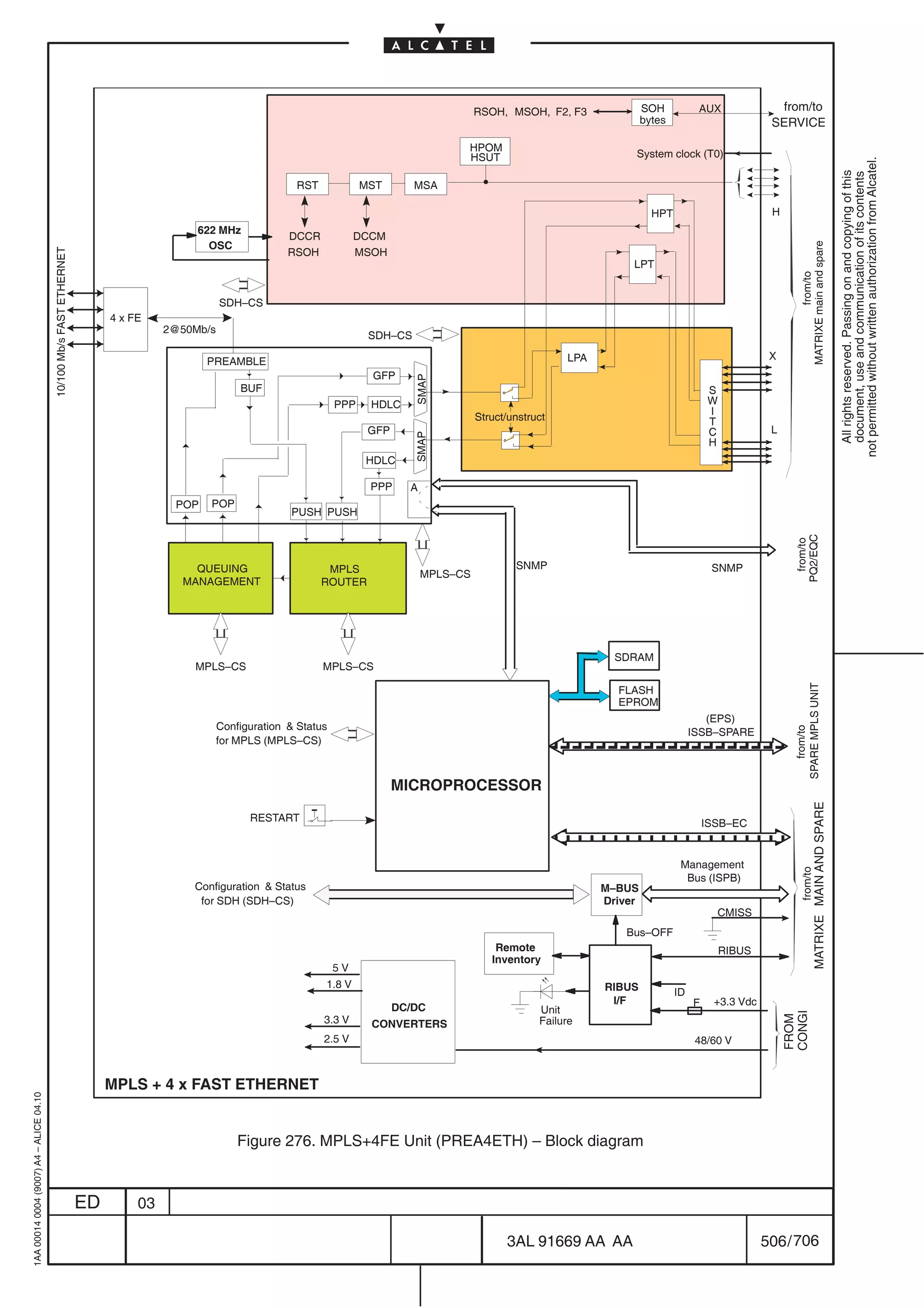 RSOH, MSOH, F2, F3               SOH           AUX              from/to
                                                                                                                                                                                      bytes                         SERVICE
                                                                                                                                                 HPOM
                                                                                                                                                 HSUT                               System clock (T0)




                                                                                                                                                                                                                                                                not permitted without written authorization from Alcatel.
                                                                                                                                                                                                                                                                  All rights reserved. Passing on and copying of this
                                                                                                                                                                                                                                                                  document, use and communication of its contents
                                                                                                              RST             MST       MSA

                                                                                                                                                                                        HPT                         H
                                                                                         622 MHz
                                                                                                             DCCR            DCCM
                                                                                           OSC




                                                                                                                                                                                                                             MATRIXE main and spare
                                                                                                             RSOH            MSOH
                                         10/100 Mb/s FAST ETHERNET




                                                                                                                                                                                    LPT




                                                                                                                                                                                                                                      from/to
                                                                                               SDH–CS
                                                                          4 x FE
                                                                                    2@50Mb/s
                                                                                                                               SDH–CS

                                                                                           PREAMBLE                                                                    LPA                                          X
                                                                                                                               GFP



                                                                                                                                        SMAP
                                                                                                   BUF                                                                                                 S
                                                                                                                        PPP    HDLC                                                                    W
                                                                                                                                                                                                       I
                                                                                                                                                     Struct/unstruct                                   T
                                                                                                                               GFP                                                                     C            L
                                                                                                                                        SMAP
                                                                                                                                                                                                       H
                                                                                                                              HDLC

                                                                                                                               PPP     A
                                                                                     POP   POP
                                                                                                             PUSH PUSH




                                                                                                                                                                                                                          PQ2/EQC
                                                                                                                                                                                                                           from/to
                                                                                        QUEUING                      MPLS                                    SNMP                                       SNMP
                                                                                                                                           MPLS–CS
                                                                                      MANAGEMENT                    ROUTER




                                                                                                                                                                               SDRAM
                                                                                        MPLS–CS                     MPLS–CS




                                                                                                                                                                                                                          SPARE MPLS UNIT
                                                                                                                                                                               FLASH
                                                                                                                                                                               EPROM
                                                                                                                                                                                                      (EPS)
                                                                                               Configuration  Status
                                                                                                                                                                       ÀÀÀÀÀÀÀÀÀÀ
                                                                                                                                                                                                                             from/to
                                                                                                                                                                                                   ISSB–SPARE
                                                                                               for MPLS (MPLS–CS)
                                                                                                                                                                       ÀÀÀÀÀÀÀÀÀÀ
                                                                                                                                     MICROPROCESSOR

                                                                                                     RESTART                                                                                           ISSB–EC                         MATRIXE MAIN AND SPARE
                                                                                                                                                                       ÀÀÀÀÀÀÀÀÀÀÀ
                                                                                                                                                                       ÀÀÀÀÀÀÀÀÀÀÀ             Management
                                                                                                                                                                                                                             from/to




                                                                                                                                                                                                Bus (ISPB)
                                                                                        Configuration  Status                                                               M–BUS
                                                                                         for SDH (SDH–CS)                                                                    Driver
                                                                                                                                                                                                         CMISS
                                                                                                                                                                                   Bus–OFF
                                                                                                                                                         Remote                                            RIBUS
                                                                                                                                                        Inventory
                                                                                                                        5V
                                                                                                                    1.8 V                                                    RIBUS            ID
                                                                                                                                                                              I/F                  F    +3.3 Vdc
                                                                                                                                     DC/DC                        Unit
                                                                                                                                                                                                                        CONGI




                                                                                                                    3.3 V
                                                                                                                                                                                                                        FROM




                                                                                                                               CONVERTERS                         Failure
                                                                                                                    2.5 V                                                                           48/60 V



                                                                          MPLS + 4 x FAST ETHERNET
1AA 00014 0004 (9007) A4 – ALICE 04.10




                                                                                                   Figure 276. MPLS+4FE Unit (PREA4ETH) – Block diagram



                                                                     ED        03

                                                                                                                                                           3AL 91669 AA AA                                         506 / 706


                                                                                                                                                                             706
 