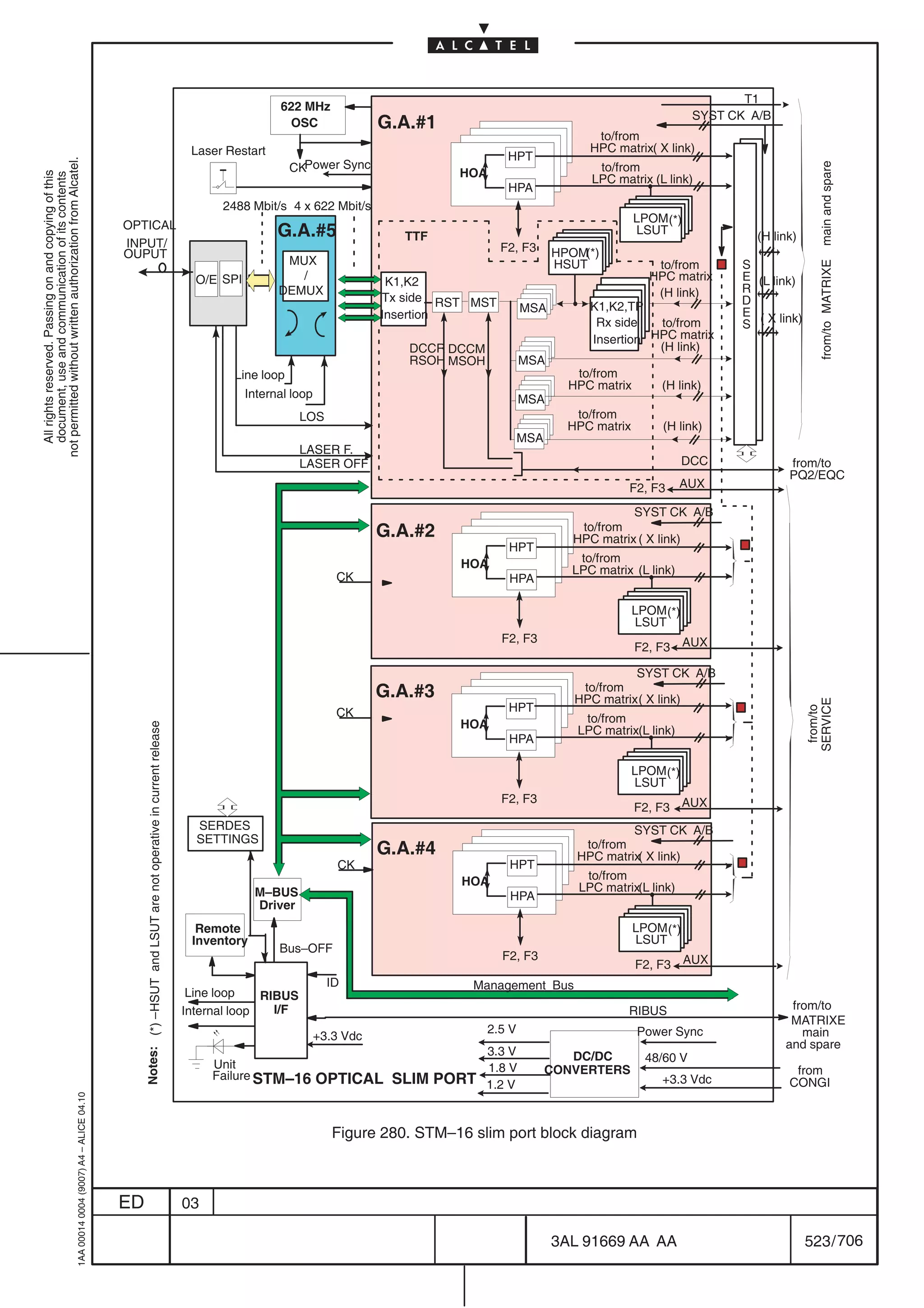 T1
                                                                                                                                                                                    622 MHz
                                                                                                                                                                                                                                                                  SYST CK A/B
                                                                                                                                                                                     OSC                 G.A.#1
                                                                                                                                                                                                                                              to/from
                                                                                                                                                                   Laser Restart                                                             HPC matrix( X link)
                                                                                                                                                                                                                            HPT
not permitted without written authorization from Alcatel.




                                                                                                                                                                                      CKPower Sync                                            to/from




                                                                                                                                                                                                                                                                                         main and spare
                                                                                                                                                                                                                   HOA
  All rights reserved. Passing on and copying of this
  document, use and communication of its contents




                                                                                                                                                                                                                                             LPC matrix (L link)
                                                                                                                                                                                                                            HPA
                                                                                                                                                                        2488 Mbit/s 4 x 622 Mbit/s
                                                                                                                                                                                                                                                      LPOM(*)
                                                                                           OPTICAL
                                                                                                                                                                                    G.A.#5                  TTF
                                                                                                                                                                                                                                                      LSUT
                                                                                                                                                                                                                                                                           (H link)
                                                                                           INPUT/                                                                                                                          F2, F3
                                                                                           OUPUT                                                                                                                                       HPOM(*)
                                                                                                                                                                                     MUX                                               HSUT              to/from        S




                                                                                                                                                                                                                                                                                         from/to MATRIXE
                                                                                                                                                                    O/E SPI            /                  K1,K2                                         HPC matrix      E (L link)
                                                                                                                                                                                    DEMUX                                                                (H link)       R
                                                                                                                                                                                                         Tx side RST MST                                                D
                                                                                                                                                                                                                                 MSA         K1,K2,TP                   E ( X link)
                                                                                                                                                                                                         Insertion
                                                                                                                                                                                                                                              Rx side   to/from         S
                                                                                                                                                                                                                                             Insertion HPC matrix
                                                                                                                                                                                                            DCCR DCCM                                   (H link)
                                                                                                                                                                                                            RSOH MSOH            MSA
                                                                                                                                                                          Line loop                                                       to/from
                                                                                                                                                                                                                                         HPC matrix       (H link)
                                                                                                                                                                              Internal loop                                      MSA
                                                                                                                                                                                        LOS                                               to/from
                                                                                                                                                                                                                                         HPC matrix        (H link)
                                                                                                                                                                                                                                 MSA
                                                                                                                                                                                        LASER F.
                                                                                                                                                                                        LASER OFF                                                                DCC             from/to
                                                                                                                                                                                                                                                                                 PQ2/EQC
                                                                                                                                                                                                                                                    F2, F3      AUX

                                                                                                                                                                                                                                                    SYST CK A/B
                                                                                                                                                                                                         G.A.#2                            to/from
                                                                                                                                                                                                                                          HPC matrix ( X link)
                                                                                                                                                                                                                            HPT
                                                                                                                                                                                                                   HOA                     to/from
                                                                                                                                                                                                                                          LPC matrix (L link)
                                                                                                                                                                                                 CK                         HPA

                                                                                                                                                                                                                                                      LPOM (*)
                                                                                                                                                                                                                                                      LSUT
                                                                                                                                                                                                                           F2, F3
                                                                                                                                                                                                                                                      F2, F3 AUX

                                                                                                                                                                                                                                                    SYST CK A/B
                                                                                                                                                                                                         G.A.#3                            to/from
                                                                                                                                                                                                                                          HPC matrix( X link)




                                                                                                                                                                                                                                                                                      SERVICE
                                                                                                                                                                                                                            HPT




                                                                                                                                                                                                                                                                                       from/to
                                                                                                                                                                                                 CK                                         to/from
                                                                                                                                                                                                                   HOA
                                                                                                Notes: (*) – HSUT and LSUT are not operative in current release




                                                                                                                                                                                                                                           LPC matrix(L link)
                                                                                                                                                                                                                            HPA

                                                                                                                                                                                                                                                      LPOM(*)
                                                                                                                                                                                                                                                      LSUT
                                                                                                                                                                                                                           F2, F3
                                                                                                                                                                                                                                                      F2, F3 AUX
                                                                                                                                                                    SERDES                                                                         SYST CK A/B
                                                                                                                                                                    SETTINGS                                                               to/from
                                                                                                                                                                                                         G.A.#4                           HPC matrix( X link)
                                                                                                                                                                                                  CK                        HPT
                                                                                                                                                                                                                   HOA                      to/from
                                                                                                                                                                               M–BUS                                                       LPC matrix(L link)
                                                                                                                                                                                                                            HPA
                                                                                                                                                                               Driver
                                                                                                                                                                    Remote                                                                            LPOM (*)
                                                                                                                                                                   Inventory                                                                          LSUT
                                                                                                                                                                                    Bus–OFF
                                                                                                                                                                                                                           F2, F3
                                                                                                                                                                                                                                                      F2, F3 AUX
                                                                                                                                                                                                ID                  Management Bus
                                                                                                                                                                   Line loop    RIBUS
                                                                                                                                                                  Internal loop   I/F                                                               RIBUS                        from/to
                                                                                                                                                                                                                                                                                 MATRIXE
                                                                                                                                                                                                                         2.5 V                        Power Sync                   main
                                                                                                                                                                                              +3.3 Vdc
                                                                                                                                                                                                                                                                                and spare
                                                                                                                                                                                                                        3.3 V             DC/DC         48/60 V
                                                                                                                                                                       Unit                                             1.8 V          CONVERTERS                                 from
                                                                                                                                                                       Failure STM–16         OPTICAL SLIM PORT                                            +3.3 Vdc
                                                                                                                                                                                                                        1.2 V                                                    CONGI
                                                  1AA 00014 0004 (9007) A4 – ALICE 04.10




                                                                                                                                                                                                 Figure 280. STM–16 slim port block diagram



                                                                                           ED                                                                     03

                                                                                                                                                                                                                                       3AL 91669 AA AA                                523 / 706


                                                                                                                                                                                                                                                       706
 