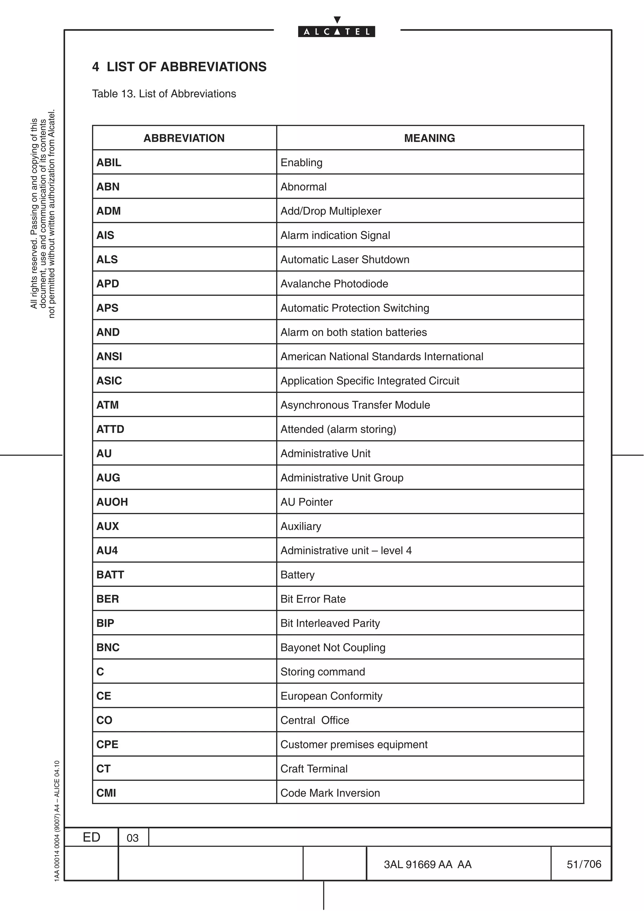 4 LIST OF ABBREVIATIONS

                                                                                            Table 13. List of Abbreviations
not permitted without written authorization from Alcatel.
  All rights reserved. Passing on and copying of this
  document, use and communication of its contents




                                                                                                        ABBREVIATION                                      MEANING

                                                                                            ABIL                              Enabling

                                                                                            ABN                               Abnormal

                                                                                            ADM                               Add/Drop Multiplexer

                                                                                            AIS                               Alarm indication Signal

                                                                                            ALS                               Automatic Laser Shutdown

                                                                                            APD                               Avalanche Photodiode

                                                                                            APS                               Automatic Protection Switching

                                                                                            AND                               Alarm on both station batteries

                                                                                            ANSI                              American National Standards International

                                                                                            ASIC                              Application Specific Integrated Circuit

                                                                                            ATM                               Asynchronous Transfer Module

                                                                                            ATTD                              Attended (alarm storing)

                                                                                            AU                                Administrative Unit

                                                                                            AUG                               Administrative Unit Group

                                                                                            AUOH                              AU Pointer

                                                                                            AUX                               Auxiliary

                                                                                            AU4                               Administrative unit – level 4

                                                                                            BATT                              Battery

                                                                                            BER                               Bit Error Rate

                                                                                            BIP                               Bit Interleaved Parity

                                                                                            BNC                               Bayonet Not Coupling

                                                                                            C                                 Storing command

                                                                                            CE                                European Conformity

                                                                                            CO                                Central Office

                                                                                            CPE                               Customer premises equipment
                                                  1AA 00014 0004 (9007) A4 – ALICE 04.10




                                                                                            CT                                Craft Terminal

                                                                                            CMI                               Code Mark Inversion



                                                                                           ED      03

                                                                                                                                                       3AL 91669 AA AA    51 / 706


                                                                                                                                                                  706
 