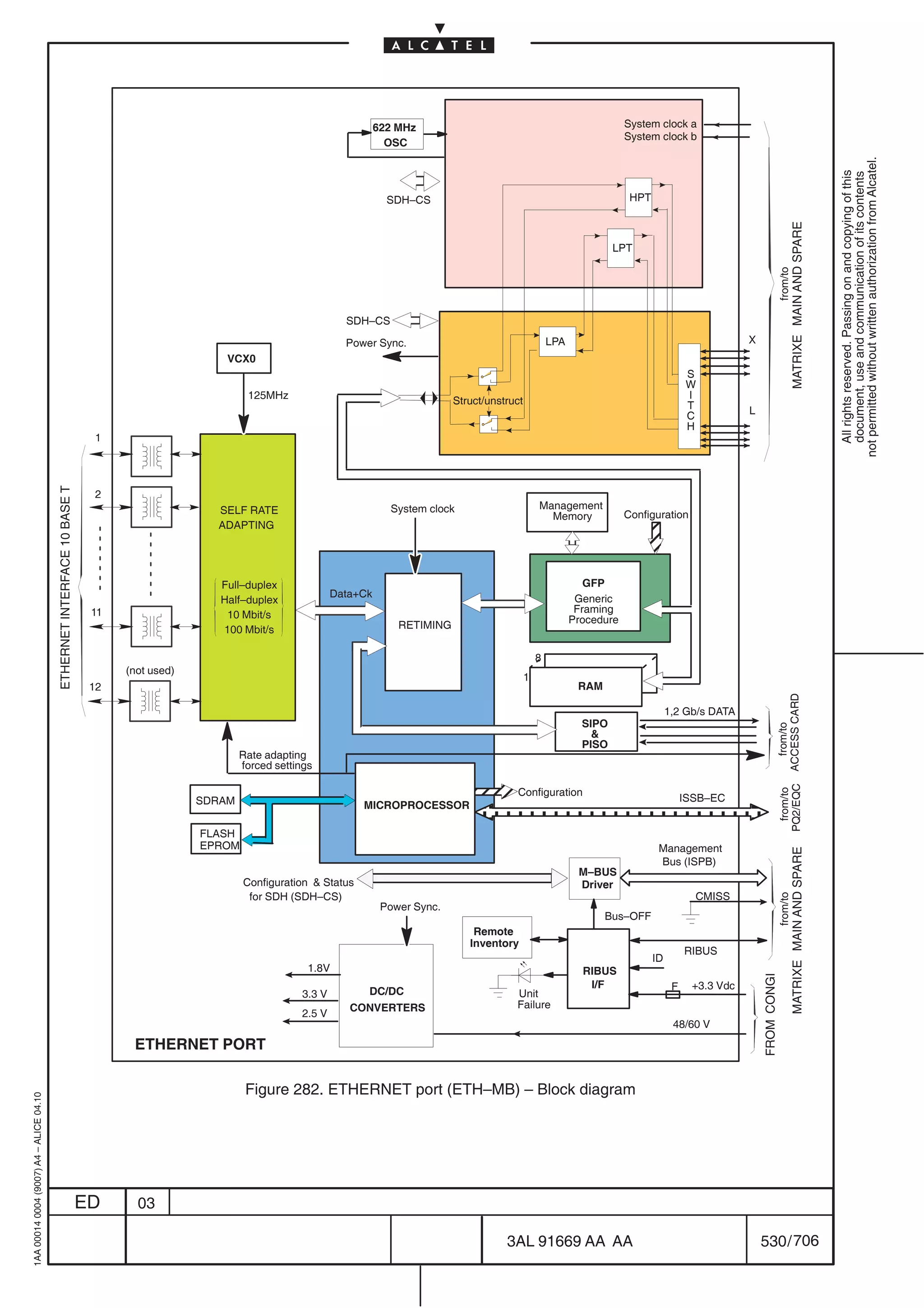622 MHz                                                    System clock a
                                                                                                                                                                                            System clock b
                                                                                                                                   OSC




                                                                                                                                                                                                                                                                         not permitted without written authorization from Alcatel.
                                                                                                                                                                                                                                                                           All rights reserved. Passing on and copying of this
                                                                                                                                                                                                                                                                           document, use and communication of its contents
                                                                                                                                   SDH–CS                                                    HPT




                                                                                                                                                                                                                                                MATRIXE MAIN AND SPARE
                                                                                                                                                                                         LPT




                                                                                                                                                                                                                                          from/to
                                                                                                                         SDH–CS

                                                                                                                         Power Sync.                                      LPA                                            X
                                                                                               VCX0
                                                                                                                                                                                                             S
                                                                                                                                                                                                             W
                                                                                                    125MHz                                                                                                   I
                                                                                                                                                Struct/unstruct                                              T
                                                                                                                                                                                                             C           L
                                                                                                                                                                                                             H
                                                                         1
                                                                              ÎÎÎ
                                                                              ÎÎÎ
                                                                              ÎÎÎ
                                         ETHERNET INTERFACE 10 BASE T




                                                                         2
                                                                                             SELF RATE                             System clock                       Management
                                                                                                                                                                                            Configuration
                                                                              ÎÎÎ
                                                                              ÎÎÎ            ADAPTING
                                                                                                                                                                        Memory                  É
                                                                                                                                                                                                É
                                                                                                                                                                                                É
                                                                                                                                                                                                É
                                                                                              Full–duplex                                                                          GFP
                                                                                                                       Data+Ck                                                   Generic
                                                                                              Half–duplex
                                                                                                                                                                                 Framing
                                                                         11   ÎÎÎ
                                                                              ÎÎÎ
                                                                                               10 Mbit/s
                                                                                              100 Mbit/s                             RETIMING
                                                                                                                                                                                Procedure


                                                                                                                                                                      8
                                                                              ÎÎÎ
                                                                              (not used)
                                                                                                                                                                  1
                                                                         12   ÎÎÎ                                                                                                RAM




                                                                                                                                                                                                                                      ACCESS CARD
                                                                              ÎÎÎ                                                                                                 SIPO
                                                                                                                                                                                                        1,2 Gb/s DATA




                                                                                                                                                                                                                                        from/to
                                                                              ÎÎÎ                  Rate adapting
                                                                                                                                                                                    
                                                                                                                                                                                  PISO
                                                                                                   forced settings


                                                                                           SDRAM
                                                                                                                                                           É Configuration
                                                                                                                                                                                                             ISSB–EC                      PQ2/EQC
                                                                                                                                                                                                                                           from/to
                                                                                                                            MICROPROCESSOR      ÀÀÀÀÀÀÀÀÀÀÀÉÀÀ
                                                                                                                                                           ÉÀÀ
                                                                                                                                                           ÀÉÉ
                                                                                                                                                ÀÀÀÀÀÀÀÀÀÀÀÀ
                                                                                           FLASH
                                                                                           EPROM                                                                                                    Management
                                                                                                                                                                                                                                                MATRIXE MAIN AND SPARE




                                                                                                                                                                                                    Bus (ISPB)
                                                                                                                                                                                 M–BUS
                                                                                                   Configuration  Status                                                        Driver
                                                                                                    for SDH (SDH–CS)                                                                                           CMISS
                                                                                                                                                                                                                                          from/to




                                                                                                                                  Power Sync.
                                                                                                                                                                                       Bus–OFF
                                                                                                                                                    Remote
                                                                                                                                                   Inventory
                                                                                                                                                                                                             RIBUS
                                                                                                                                                                                                   ID
                                                                                                                 1.8V                                                             RIBUS
                                                                                                                                                                                                                             FROM CONGI




                                                                                                                                                                                   I/F                   F    +3.3 Vdc
                                                                                                               3.3 V         DC/DC                           Unit
                                                                                                                          CONVERTERS                         Failure
                                                                                                               2.5 V
                                                                                                                                                                                                         48/60 V
                                                                               ETHERNET PORT

                                                                                                    Figure 282. ETHERNET port (ETH–MB) – Block diagram
1AA 00014 0004 (9007) A4 – ALICE 04.10




                                                                        ED      03

                                                                                                                                                           3AL 91669 AA AA                                                   530 / 706


                                                                                                                                                                                     706
 