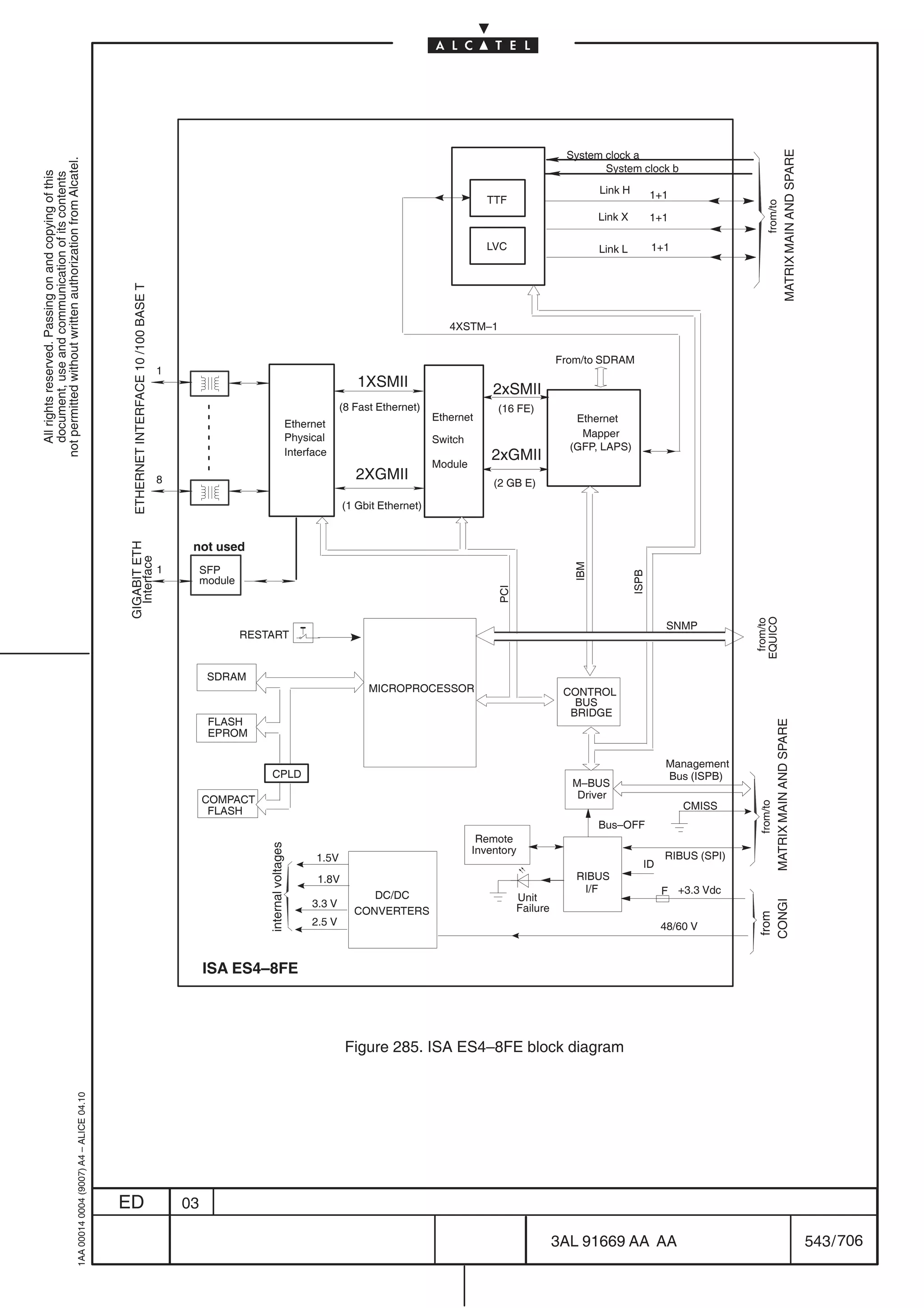 System clock a




                                                                                                                                                                                                                                                                                                       MATRIX MAIN AND SPARE
not permitted without written authorization from Alcatel.




                                                                                                                                                                                                                                                  System clock b
  All rights reserved. Passing on and copying of this
  document, use and communication of its contents




                                                                                                                                                                                                                                                   Link H          1+1
                                                                                                                                                                                                                        TTF




                                                                                                                                                                                                                                                                                       from/to
                                                                                                                                                                                                                                                   Link X          1+1

                                                                                                                                                                                                                        LVC                        Link L          1+1
                                                                                            ETHERNET INTERFACE 10 /100 BASE T




                                                                                                                                                                                                               4XSTM–1


                                                                                                                                                                                                                                          From/to SDRAM
                                                                                                                                1
                                                                                                                                    ÎÎÎ
                                                                                                                                    ÎÎÎ                                                    1XSMII                        2xSMII
                                                                                                                                                                                       (8 Fast Ethernet)                  (16 FE)
                                                                                                                                                                                                            Ethernet                         Ethernet
                                                                                                                                                                          Ethernet
                                                                                                                                                                          Physical                                                            Mapper
                                                                                                                                                                                                            Switch
                                                                                                                                                                                                                                            (GFP, LAPS)
                                                                                                                                                                          Interface                                      2xGMII
                                                                                                                                                                                                            Module
                                                                                                                                8                                                         2XGMII                         (2 GB E)
                                                                                                                                     ÎÎÎ
                                                                                                                                     ÎÎÎ                                                (1 Gbit Ethernet)


                                                                                                                                     not used
                                                                                           GIGABIT ETH
                                                                                             Interface




                                                                                                                                1   ÎÎÎ  SFP
                                                                                                                                                                                                                                             IBM




                                                                                                                                                                                                                                                            ISPB
                                                                                                                                         module
                                                                                                                                    ÎÎÎ
                                                                                                                                                                                                                          PCI




                                                                                                                                                                                                                                                                                   EQUICO
                                                                                                                                                                                                                                                                                    from/to
                                                                                                                                                                                                                                                                     SNMP
                                                                                                                                                  RESTART


                                                                                                                                          SDRAM
                                                                                                                                                                                             MICROPROCESSOR                                CONTROL
                                                                                                                                                                                                                                             BUS
                                                                                                                                                                                                                                            BRIDGE
                                                                                                                                          FLASH




                                                                                                                                                                                                                                                                                              MATRIX MAIN AND SPARE
                                                                                                                                          EPROM

                                                                                                                                                                                                                                                                     Management
                                                                                                                                                         CPLD                                                                                                        Bus (ISPB)
                                                                                                                                                                                                                                            M–BUS
                                                                                                                                         COMPACT                                                                                             Driver
                                                                                                                                                                                                                                                                         CMISS
                                                                                                                                                                                                                                                                                    from/to



                                                                                                                                          FLASH
                                                                                                                                                                                                                                                   Bus–OFF
                                                                                                                                                                                                                      Remote
                                                                                                                                                      internal voltages




                                                                                                                                                                                                                     Inventory
                                                                                                                                                                                1.5V                                                                                 RIBUS (SPI)
                                                                                                                                                                                                                                                               ID
                                                                                                                                                                                 1.8V                                                        RIBUS
                                                                                                                                                                                                                                              I/F                   F +3.3 Vdc
                                                                                                                                                                                             DC/DC                              Unit
                                                                                                                                                                               3.3 V
                                                                                                                                                                                                                                                                                   CONGI




                                                                                                                                                                                          CONVERTERS                            Failure
                                                                                                                                                                                                                                                                                   from




                                                                                                                                                                               2.5 V                                                                                48/60 V


                                                                                                                                         ISA ES4–8FE




                                                                                                                                                                                        Figure 285. ISA ES4–8FE block diagram
                                                  1AA 00014 0004 (9007) A4 – ALICE 04.10




                                                                                           ED                                       03

                                                                                                                                                                                                                                          3AL 91669 AA AA                                                                      543 / 706


                                                                                                                                                                                                                                                               706
 
