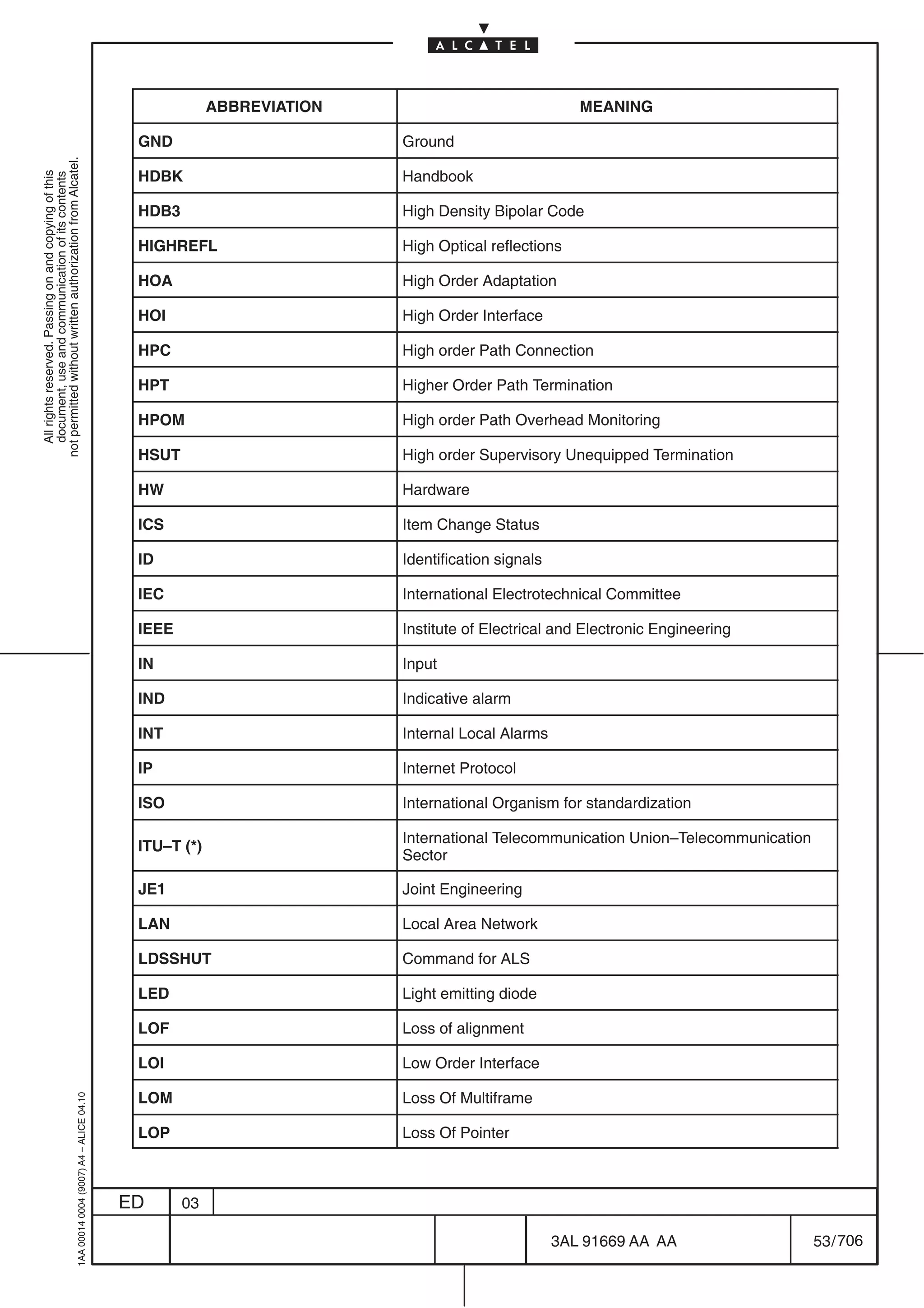 ABBREVIATION                               MEANING

                                                                                            GND                        Ground
not permitted without written authorization from Alcatel.




                                                                                            HDBK                       Handbook
  All rights reserved. Passing on and copying of this
  document, use and communication of its contents




                                                                                            HDB3                       High Density Bipolar Code

                                                                                            HIGHREFL                   High Optical reflections

                                                                                            HOA                        High Order Adaptation

                                                                                            HOI                        High Order Interface

                                                                                            HPC                        High order Path Connection

                                                                                            HPT                        Higher Order Path Termination

                                                                                            HPOM                       High order Path Overhead Monitoring

                                                                                            HSUT                       High order Supervisory Unequipped Termination

                                                                                            HW                         Hardware

                                                                                            ICS                        Item Change Status

                                                                                            ID                         Identification signals

                                                                                            IEC                        International Electrotechnical Committee

                                                                                            IEEE                       Institute of Electrical and Electronic Engineering

                                                                                            IN                         Input

                                                                                            IND                        Indicative alarm

                                                                                            INT                        Internal Local Alarms

                                                                                            IP                         Internet Protocol

                                                                                            ISO                        International Organism for standardization

                                                                                                                       International Telecommunication Union–Telecommunication
                                                                                            ITU–T (*)
                                                                                                                       Sector

                                                                                            JE1                        Joint Engineering

                                                                                            LAN                        Local Area Network

                                                                                            LDSSHUT                    Command for ALS

                                                                                            LED                        Light emitting diode

                                                                                            LOF                        Loss of alignment

                                                                                            LOI                        Low Order Interface

                                                                                            LOM                        Loss Of Multiframe
                                                  1AA 00014 0004 (9007) A4 – ALICE 04.10




                                                                                            LOP                        Loss Of Pointer



                                                                                           ED      03

                                                                                                                                                3AL 91669 AA AA                  53 / 706


                                                                                                                                                           706
 