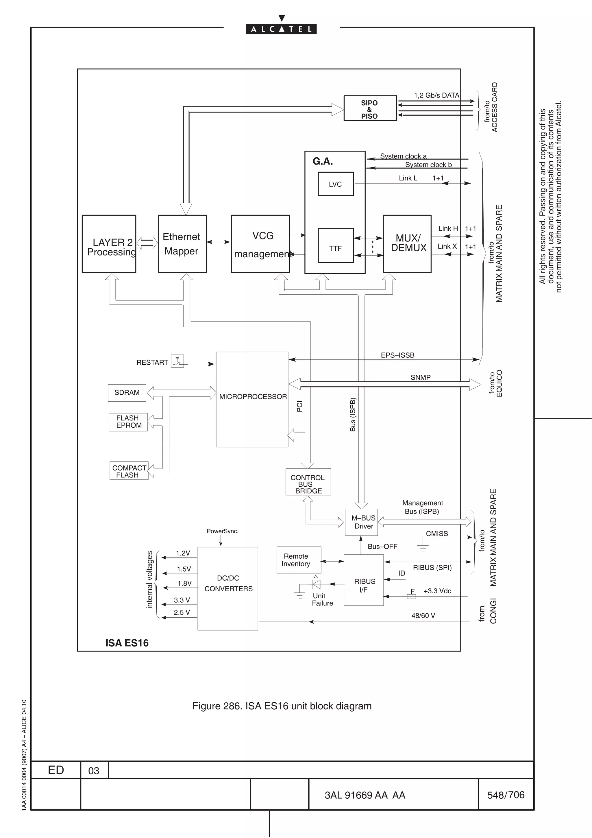 ACCESS CARD
                                                                                                                                                                     1,2 Gb/s DATA
                                                                                                                                                    SIPO




                                                                                                                                                                                                                                             not permitted without written authorization from Alcatel.
                                                                                                                                                                                                    from/to
                                                                                                                                                      




                                                                                                                                                                                                                                               All rights reserved. Passing on and copying of this
                                                                                                                                                                                                                                               document, use and communication of its contents
                                                                                                                                                    PISO




                                                                                                                                                           System clock a
                                                                                                                            G.A.                                  System clock b
                                                                                                                                                                Link L      1+1
                                                                                                                                 LVC




                                                                                                                                                                                                                     MATRIX MAIN AND SPARE
                                                                                                                                                                               Link H 1+1
                                                                                Ethernet                  VCG                                                  MUX/
                                               LAYER 2




                                                                                                                                                                                                        from/to
                                              Processing                        Mapper                                           TTF                          DEMUX            Link X   1+1
                                                                                                     management




                                                                                                                                                           EPS–ISSB
                                                           RESTART




                                                                                                                                                                                                        EQUICO
                                                                                                                                                                                                         from/to
                                                                                                                                                                     SNMP

                                                    SDRAM
                                                                                                MICROPROCESSOR
                                                                                                                                       Bus (ISPB)
                                                                                                                    PCI




                                                    FLASH
                                                    EPROM




                                                    COMPACT
                                                     FLASH                                                        CONTROL
                                                                                                                    BUS
                                                                                                                   BRIDGE                                                                                MATRIX MAIN AND SPARE
                                                                                                                                                                 Management
                                                                                                                                                                 Bus (ISPB)
                                                                                                                                          M–BUS
                                                                                                                                           Driver
                                                                                             PowerSync.                                                                  CMISS
                                                                                                                                                                                              from/to




                                                                                                                                                     Bus–OFF
                                                                                  1.2V
                                                            internal voltages




                                                                                                                 Remote
                                                                                                                Inventory
                                                                                   1.5V                                                                              RIBUS (SPI)
                                                                                                                                                                ID
                                                                                                DC/DC                                        RIBUS
                                                                                   1.8V
                                                                                            CONVERTERS                                        I/F                    F   +3.3 Vdc
                                                                                                                            Unit
                                                                                  3.3 V
                                                                                                                                                                                              CONGI




                                                                                                                            Failure
                                                                                                                                                                                              from




                                                                                  2.5 V                                                                              48/60 V



                                                   ISA ES16
1AA 00014 0004 (9007) A4 – ALICE 04.10




                                                                                          Figure 286. ISA ES16 unit block diagram




                                         ED   03

                                                                                                                                3AL 91669 AA AA                                                         548 / 706


                                                                                                                                                           706
 