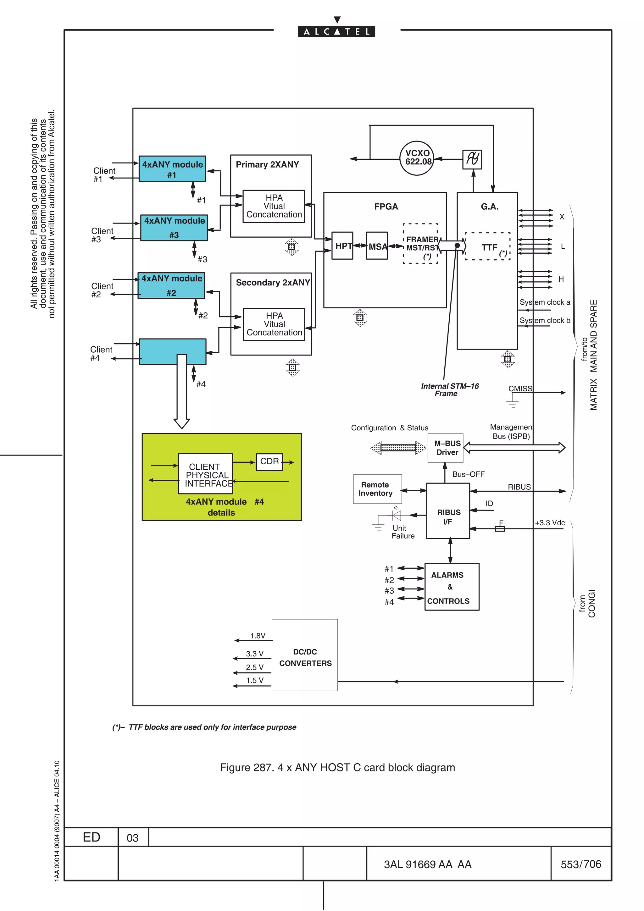 not permitted without written authorization from Alcatel.
  All rights reserved. Passing on and copying of this
  document, use and communication of its contents




                                                                                                                                                                               VCXO
                                                                                                          4xANY module             Primary 2XANY                               622.08
                                                                                            Client            #1
                                                                                            #1

                                                                                                                        #1                HPA
                                                                                                                                         Vitual                        FPGA                            G.A.
                                                                                                                                      Concatenation                                                                               X
                                                                                                          4xANY module
                                                                                           Client               #3
                                                                                           #3                                                                                  FRAMER

                                                                                                                        #3
                                                                                                                                                Ï
                                                                                                                                                Ï            HPT     MSA       MST/RST
                                                                                                                                                                                  (*)
                                                                                                                                                                                                       TTF
                                                                                                                                                                                                              (*)
                                                                                                                                                                                                                                  L



                                                                                                          4xANY module
                                                                                                                                                Ï
                                                                                                                                                Ï                                                                                 H
                                                                                           Client                                  Secondary 2xANY
                                                                                           #2                   #2
                                                                                                                                                                                                                      System clock a




                                                                                                                                                                                                                                                 MATRIX MAIN AND SPARE
                                                                                                                        #2                HPA
                                                                                                                                         Vitual
                                                                                                                                                               ÏÏ
                                                                                                                                                                Ï                                                     System clock b
                                                                                                                                      Concatenation             Ï
                                                                                                                                                               ÏÏ




                                                                                                                                                                                                                                       from/to
                                                                                           Client
                                                                                           #4
                                                                                                                                                ÏÏ
                                                                                                                                                 Ï                                                            Ï
                                                                                                                                                                                                              Ï
                                                                                                                                                                                                              Ï
                                                                                                                        #4
                                                                                                                                                 Ï
                                                                                                                                                ÏÏ                                   Internal STM–16
                                                                                                                                                                                         Frame
                                                                                                                                                                                                              Ï     CMISS




                                                                                                                                                               Configuration  Status                    Management
                                                                                                                                                                                                         Bus (ISPB)


                                                                                                                                          CDR
                                                                                                                                                                    ÏÏÏÏ
                                                                                                                                                                     ÏÏÏ
                                                                                                                                                                    ÏÏ Ï
                                                                                                                                                                     Ï Ï
                                                                                                                                                                                        M–BUS
                                                                                                                                                                                        Driver
                                                                                                                      CLIENT
                                                                                                                     PHYSICAL                                                                Bus–OFF
                                                                                                                     INTERFACE                                      Remote                                          RIBUS
                                                                                                                                                                   Inventory
                                                                                                                     4xANY module #4                                                                    ID
                                                                                                                         details                                                         RIBUS
                                                                                                                                                                                          I/F                 F             +3.3 Vdc
                                                                                                                                                                           Unit
                                                                                                                                                                           Failure



                                                                                                                                                                         #1
                                                                                                                                                                                        ALARMS
                                                                                                                                                                         #2
                                                                                                                                                                                           
                                                                                                                                                                         #3                                                            CONGI
                                                                                                                                                                                                                                        from

                                                                                                                                                                         #4           CONTROLS



                                                                                                                                       1.8V

                                                                                                                                      3.3 V        DC/DC
                                                                                                                                                CONVERTERS
                                                                                                                                      2.5 V
                                                                                                                                      1.5 V




                                                                                                 (*)– TTF blocks are used only for interface purpose
                                                  1AA 00014 0004 (9007) A4 – ALICE 04.10




                                                                                                                              Figure 287. 4 x ANY HOST C card block diagram




                                                                                           ED        03

                                                                                                                                                                         3AL 91669 AA AA                                          553 / 706


                                                                                                                                                                                            706
 