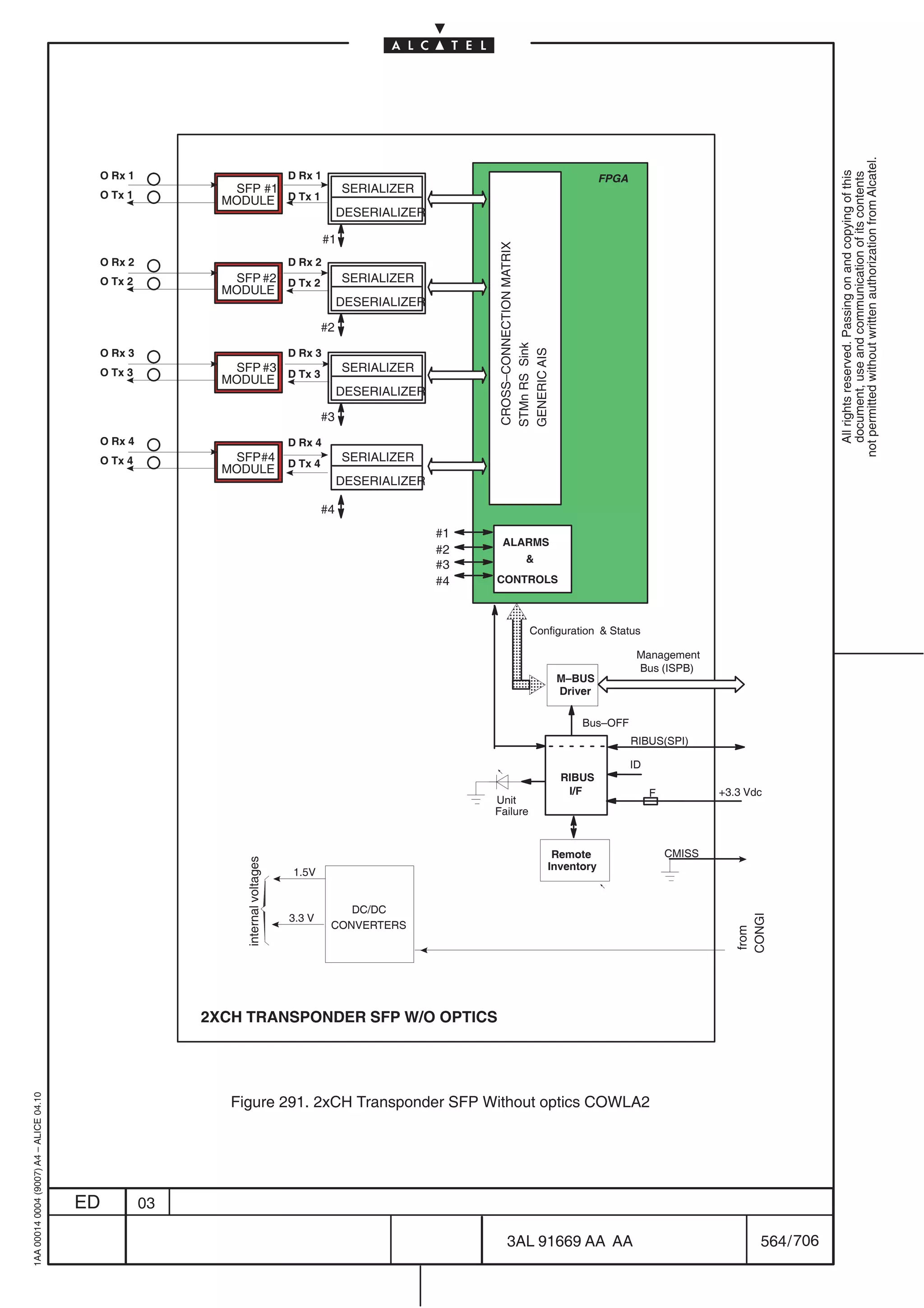 not permitted without written authorization from Alcatel.
                                          O Rx 1                                 D Rx 1




                                                                                                                                                                                                   All rights reserved. Passing on and copying of this
                                                                                                                                                                                                   document, use and communication of its contents
                                                                                                                                                      FPGA
                                          O Tx 1
                                                           SFP #1                              SERIALIZER
                                                          MODULE D Tx 1
                                                                                               DESERIALIZER

                                                                                          #1




                                                                                                                   CROSS–CONNECTION MATRIX
                                          O Rx 2                                 D Rx 2
                                          O Tx 2           SFP #2 D Tx 2                       SERIALIZER
                                                          MODULE
                                                                                               DESERIALIZER

                                                                                          #2




                                                                                                                   STMn RS Sink
                                          O Rx 3                                 D Rx 3




                                                                                                                   GENERIC AIS
                                          O Tx 3           SFP #3                              SERIALIZER
                                                          MODULE D Tx 3
                                                                                               DESERIALIZER

                                                                                          #3
                                          O Rx 4                                 D Rx 4
                                          O Tx 4           SFP #4                D Tx 4
                                                                                               SERIALIZER
                                                          MODULE
                                                                                               DESERIALIZER

                                                                                          #4
                                                                                                              #1
                                                                                                                    ALARMS
                                                                                                              #2
                                                                                                                               
                                                                                                              #3
                                                                                                              #4   CONTROLS


                                                                                                                    ÏÏÏ
                                                                                                                      Ï          Configuration  Status

                                                                                                                                                              Management
                                                                                                                      Ï                      M–BUS
                                                                                                                                                              Bus (ISPB)
                                                                                                                    ÏÏ
                                                                                                                    ÏÏ
                                                                                                                    Ï                        Driver

                                                                                                                                                 Bus–OFF
                                                                                                                                                             RIBUS(SPI)

                                                                                                                                                             ID
                                                                                                                                             RIBUS
                                                                                                                                              I/F                 F           +3.3 Vdc
                                                                                                                   Unit
                                                                                                                   Failure


                                                                                                                                          Remote                      CMISS
                                                             internal voltages




                                                                                                                                         Inventory
                                                                                 1.5V


                                                                                              DC/DC
                                                                                 3.3 V
                                                                                                                                                                                CONGI




                                                                                           CONVERTERS
                                                                                                                                                                                from




                                                        2XCH TRANSPONDER SFP W/O OPTICS
1AA 00014 0004 (9007) A4 – ALICE 04.10




                                                           Figure 291. 2xCH Transponder SFP Without optics COWLA2




                                         ED        03

                                                                                                                      3AL 91669 AA AA                                                564 / 706


                                                                                                                                                      706
 