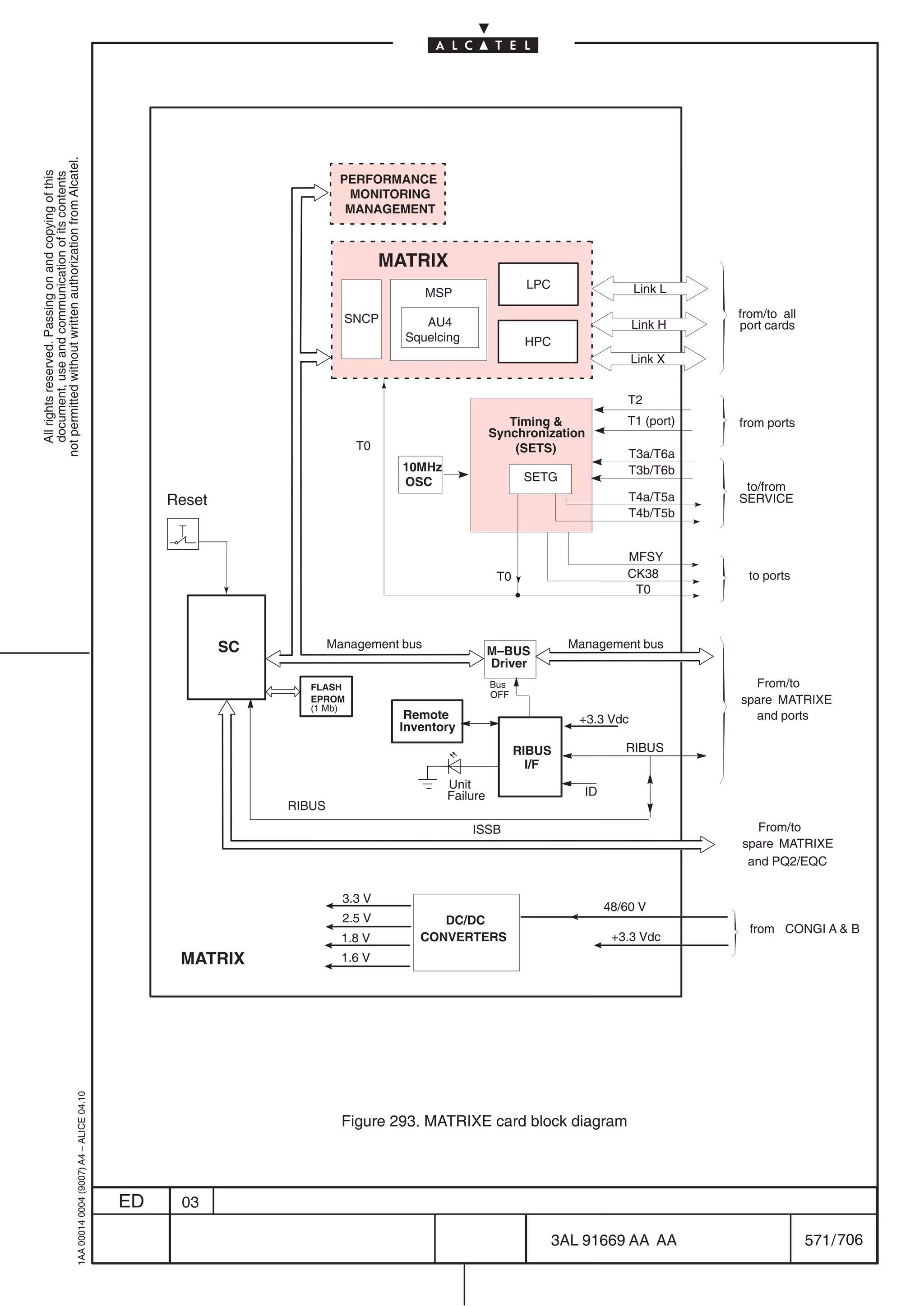 not permitted without written authorization from Alcatel.
  All rights reserved. Passing on and copying of this
  document, use and communication of its contents




                                                                                                                      PERFORMANCE
                                                                                                                       MONITORING
                                                                                                                       MANAGEMENT



                                                                                                                               MATRIX
                                                                                                                                                          LPC                 Link L
                                                                                                                                      MSP

                                                                                                                       SNCP                                                             from/to all
                                                                                                                                    AU4                                       Link H    port cards
                                                                                                                                 Squelcing                HPC
                                                                                                                                                                              Link X


                                                                                                                                                                             T2
                                                                                                                                                      Timing               T1 (port)   from ports
                                                                                                                                                   Synchronization
                                                                                                                         T0                            (SETS)                T3a/T6a
                                                                                                                                 10MHz                                       T3b/T6b
                                                                                                                                 OSC                      SETG
                                                                                                                                                                                         to/from
                                                                                                Reset                                                                        T4a/T5a    SERVICE
                                                                                                                                                                             T4b/T5b


                                                                                                                                                                            MFSY
                                                                                                                                                    T0                      CK38          to ports
                                                                                                                                                                             T0



                                                                                                        SC           Management bus                               Management bus
                                                                                                                                                   M–BUS
                                                                                                                                                   Driver
                                                                                                                FLASH                              Bus                                    From/to
                                                                                                                                                   OFF
                                                                                                                EPROM                                                                   spare MATRIXE
                                                                                                                (1 Mb)
                                                                                                                                 Remote                            +3.3 Vdc               and ports
                                                                                                                                Inventory
                                                                                                                                                         RIBUS              RIBUS
                                                                                                                                                           I/F
                                                                                                                                         Unit
                                                                                                                                         Failure                    ID
                                                                                                             RIBUS
                                                                                                                                             ISSB                                          From/to
                                                                                                                                                                                        spare MATRIXE
                                                                                                                                                                                         and PQ2/EQC

                                                                                                                       3.3 V
                                                                                                                                                                         48/60 V
                                                                                                                       2.5 V          DC/DC
                                                                                                                                                                                          from CONGI A  B
                                                                                                                       1.8 V       CONVERTERS                             +3.3 Vdc
                                                                                                 MATRIX                1.6 V
                                                  1AA 00014 0004 (9007) A4 – ALICE 04.10




                                                                                                                       Figure 293. MATRIXE card block diagram




                                                                                           ED    03

                                                                                                                                                                3AL 91669 AA AA                       571 / 706


                                                                                                                                                                                  706
 