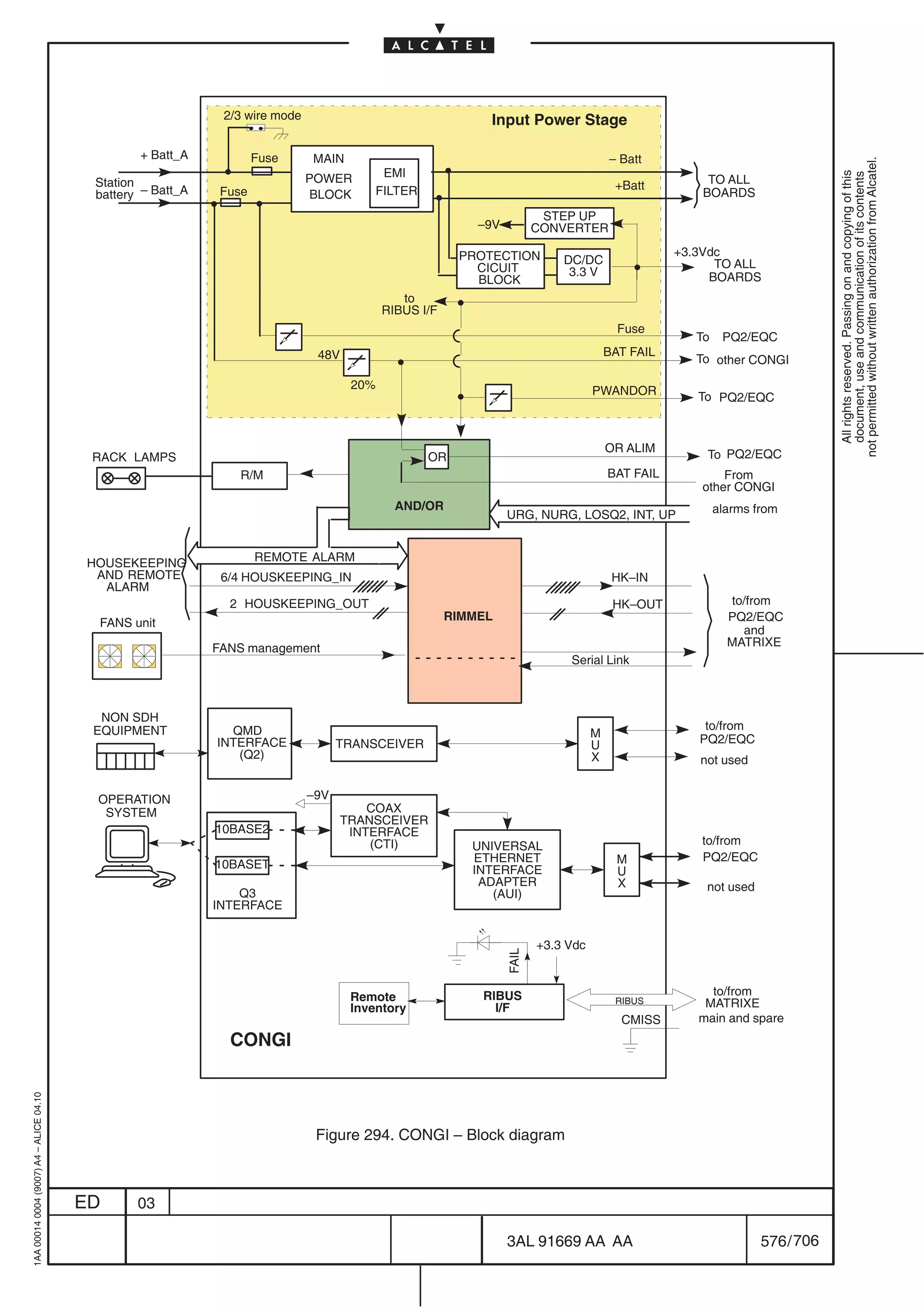 2/3 wire mode                                 Input Power Stage

                                                 + Batt_A            Fuse     MAIN                                                     – Batt




                                                                                                                                                                              not permitted without written authorization from Alcatel.
                                                                                          EMI




                                                                                                                                                                                All rights reserved. Passing on and copying of this
                                                                                                                                                                                document, use and communication of its contents
                                          Station                             POWER                                                                    TO ALL
                                                                                                                                        +Batt
                                          battery – Batt_A    Fuse            BLOCK      FILTER                                                       BOARDS
                                                                                                                         STEP UP
                                                                                                           –9V          CONVERTER

                                                                                                        PROTECTION                                +3.3Vdc
                                                                                                                            DC/DC                       TO ALL
                                                                                                          CICUIT             3.3 V
                                                                                                          BLOCK                                        BOARDS
                                                                                              to
                                                                                           RIBUS I/F
                                                                                                                                         Fuse
                                                                                                                                                     To    PQ2/EQC
                                                                               48V                                                     BAT FAIL
                                                                                                                                                     To other CONGI

                                                                                     20%                                           PWANDOR           To PQ2/EQC



                                                                                                                                       OR ALIM
                                          RACK LAMPS                                              OR                                                  To PQ2/EQC
                                                                R/M                                                                    BAT FAIL          From
                                                                                                                                                     other CONGI
                                                                                             AND/OR                                                       alarms from
                                                                                                                 URG, NURG, LOSQ2, INT, UP


                                         HOUSEKEEPING                REMOTE ALARM
                                          AND REMOTE          6/4 HOUSKEEPING_IN                                                        HK–IN
                                           ALARM
                                                               2 HOUSKEEPING_OUT                                                        HK–OUT              to/from
                                                                                                       RIMMEL                                               PQ2/EQC
                                          FANS unit
                                                                                                                                                              and
                                                             FANS management                                                                                MATRIXE
                                                                                                                             Serial Link



                                           NON SDH
                                          EQUIPMENT            QMD                                                                                    to/from
                                                                                                                                   M                 PQ2/EQC
                                                             INTERFACE              TRANSCEIVER                                    U
                                                                (Q2)                                                               X                 not used


                                          OPERATION                           –9V
                                           SYSTEM                                       COAX
                                                                                    TRANSCEIVER
                                                             10BASE2                 INTERFACE
                                                                                        (CTI)             UNIVERSAL                                  to/from
                                                                                                          ETHERNET                       M           PQ2/EQC
                                                             10BASET                                      INTERFACE                      U
                                                                                                           ADAPTER                       X            not used
                                                                 Q3                                          (AUI)
                                                             INTERFACE


                                                                                                                        +3.3 Vdc
                                                                                                                 FAIL




                                                                                     Remote                RIBUS                                       to/from
                                                                                                                                        RIBUS         MATRIXE
                                                                                     Inventory               I/F
                                                                                                                                         CMISS       main and spare
                                                               CONGI
1AA 00014 0004 (9007) A4 – ALICE 04.10




                                                                               Figure 294. CONGI – Block diagram



                                         ED      03

                                                                                                                 3AL 91669 AA AA                                  576 / 706


                                                                                                                                   706
 