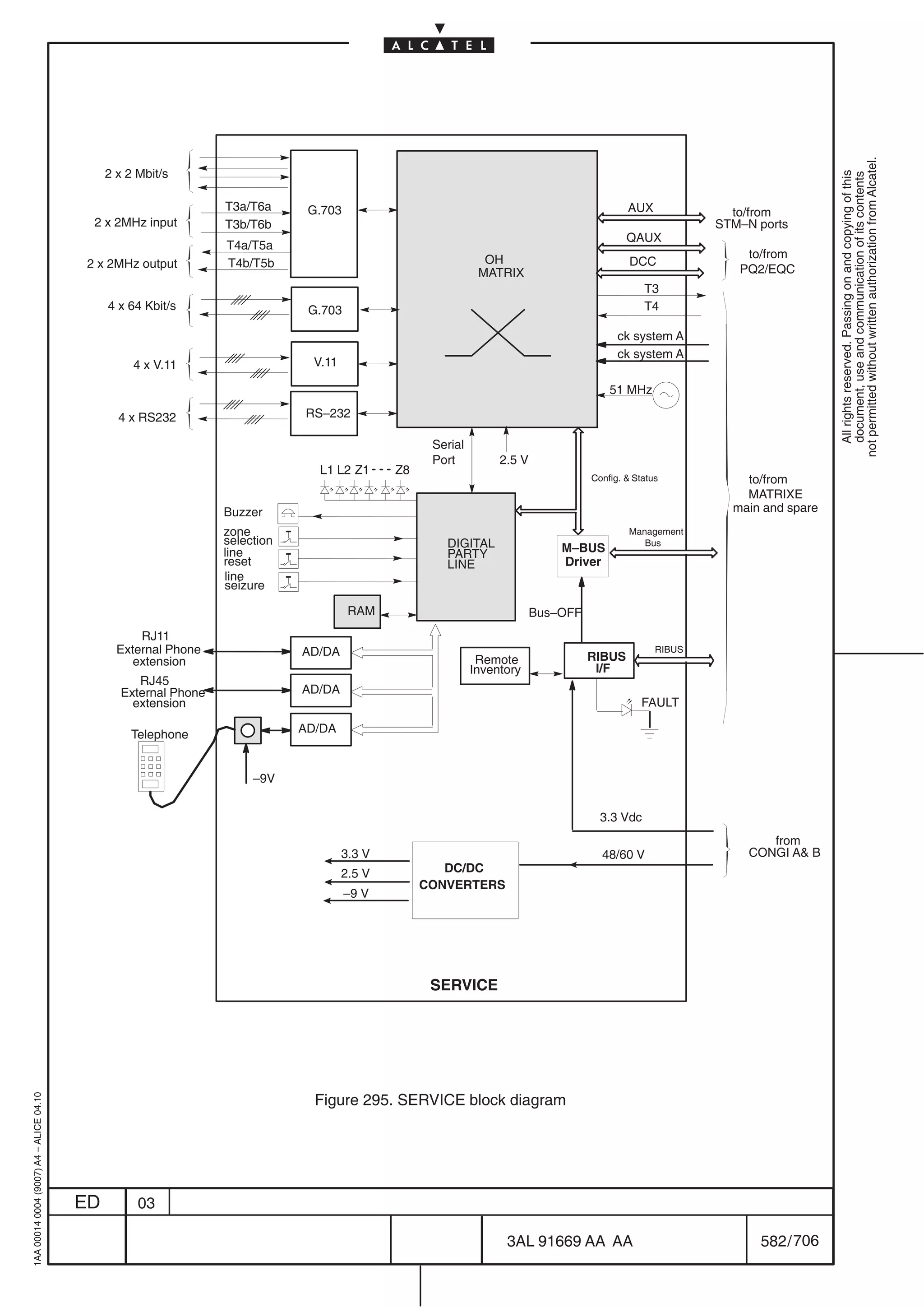 not permitted without written authorization from Alcatel.
                                              2 x 2 Mbit/s




                                                                                                                                                                                All rights reserved. Passing on and copying of this
                                                                                                                                                                                document, use and communication of its contents
                                                                 T3a/T6a      G.703                                                         AUX              to/from
                                          2 x 2MHz input         T3b/T6b                                                                                   STM–N ports
                                                                                                                                            QAUX
                                                                 T4a/T5a
                                                                                                               OH                                              to/from
                                         2 x 2MHz output         T4b/T5b                                                                     DCC
                                                                                                              MATRIX                                          PQ2/EQC
                                                                                                                                                T3
                                              4 x 64 Kbit/s                   G.703                                                             T4

                                                                                                                                          ck system A
                                                                                                                                          ck system A
                                                   4 x V.11                    V.11

                                                                                                                                        51 MHz

                                                4 x RS232                    RS–232

                                                                                                    Serial
                                                                                                    Port          2.5 V
                                                                                L1 L2 Z1      Z8
                                                                                                                                    Config.  Status           to/from
                                                                                                                                                               MATRIXE
                                                                 Buzzer                                                                                      main and spare
                                                                 zone                                                                        Management
                                                                 selection                            DIGITAL                                   Bus
                                                                 line                                 PARTY                   M–BUS
                                                                 reset                                LINE                    Driver
                                                                 line
                                                                 seizure

                                                                                       RAM                                Bus–OFF
                                                    RJ11
                                                External Phone               AD/DA                                                                 RIBUS
                                                   extension                                                  Remote                RIBUS
                                                                                                             Inventory               I/F
                                                   RJ45
                                                External Phone               AD/DA
                                                  extension                                                                                     FAULT

                                                  Telephone                  AD/DA



                                                                      –9V


                                                                                                                                      3.3 Vdc
                                                                                                                                                                   from
                                                                                      3.3 V                                           48/60 V                   CONGI A B
                                                                                      2.5 V           DC/DC
                                                                                                   CONVERTERS
                                                                                      –9 V




                                                                                                    SERVICE




                                                                               Figure 295. SERVICE block diagram
1AA 00014 0004 (9007) A4 – ALICE 04.10




                                         ED         03

                                                                                                                   3AL 91669 AA AA                               582 / 706


                                                                                                                                     706
 