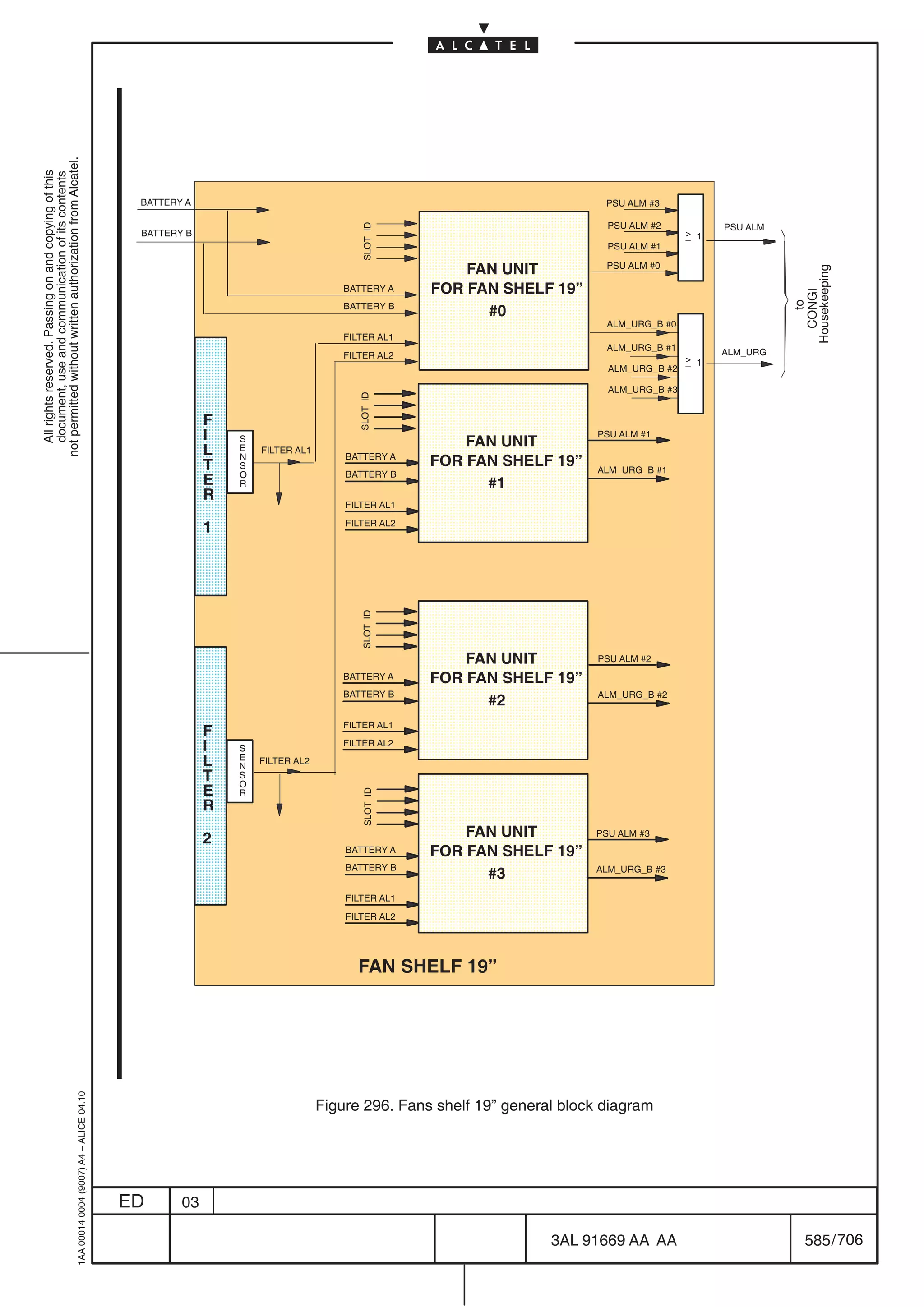 not permitted without written authorization from Alcatel.
  All rights reserved. Passing on and copying of this
  document, use and communication of its contents




                                                                                            BATTERY A                                                                 PSU ALM #3
                                                                                                                                              ÏÏÏÏÏÏÏÏ
                                                                                                                                              ÏÏÏÏÏÏÏÏ                PSU ALM #2           PSU ALM




                                                                                                                                    SLOT ID
                                                                                            BATTERY B                                                                                 1
                                                                                                                                                                                     _
                                                                                                                                                                      PSU ALM #1
                                                                                                                                              ÏÏÏÏÏÏÏÏ
                                                                                                                                                   FAN UNIT           PSU ALM #0




                                                                                                                                                                                                     Housekeeping
                                                                                                                                BATTERY A
                                                                                                                                              ÏÏÏÏÏÏÏÏ
                                                                                                                                               FOR FAN SHELF 19”




                                                                                                                                                                                                       CONGI
                                                                                                                                              ÏÏÏÏÏÏÏÏ




                                                                                                                                                                                                          to
                                                                                                                                BATTERY B
                                                                                                                                                     #0
                                                                                                                                FILTER AL1
                                                                                                                                              ÏÏÏÏÏÏÏÏ
                                                                                                                                              ÏÏÏÏÏÏÏÏ
                                                                                                                                                                      ALM_URG_B #0


                                                                                                     ÏÏ
                                                                                                     ÏÏ                         FILTER AL2

                                                                                                                                              ÏÏÏÏÏÏÏÏ
                                                                                                                                                                      ALM_URG_B #1

                                                                                                                                                                      ALM_URG_B #2
                                                                                                                                                                                      1
                                                                                                                                                                                     _
                                                                                                                                                                                           ALM_URG



                                                                                                                                                                      ALM_URG_B #3
                                                                                                     ÏÏ                                       ÏÏÏÏÏÏÏÏ
                                                                                                                                   SLOT ID




                                                                                                     ÏÏ F                                     ÏÏÏÏÏÏÏÏ
                                                                                                        I   S                                      FAN UNIT
                                                                                                                                                                     PSU ALM #1
                                                                                                    ÌÌ Ï
                                                                                                     ÏÏ
                                                                                                     Ï
                                                                                                    ÌÌ ÏL
                                                                                                        T
                                                                                                            E
                                                                                                            N
                                                                                                            S
                                                                                                                FILTER AL1
                                                                                                                                 BATTERY A
                                                                                                                                              ÏÏÏÏÏÏÏÏ
                                                                                                                                               FOR FAN SHELF 19”
                                                                                                                                              ÏÏÏÏÏÏÏÏ               ALM_URG_B #1
                                                                                                            O                    BATTERY B
                                                                                                        E   R                                        #1
                                                                                                     Ï
                                                                                                    ÌÌ Ï
                                                                                                     ÏÏ
                                                                                                        R
                                                                                                                                 FILTER AL1
                                                                                                                                              ÏÏÏÏÏÏÏÏ
                                                                                                                                              ÏÏÏÏÏÏÏÏ
                                                                                                                                 FILTER AL2
                                                                                                        1
                                                                                                     ÏÏ
                                                                                                     ÏÏ                                       ÏÏÏÏÏÏÏÏ
                                                                                                     Ï
                                                                                                                                              ÏÏÏÏÏÏÏÏ
                                                                                                                                    SLOT ID




                                                                                                                                              ÏÏÏÏÏÏÏÏ
                                                                                                                                                   FAN UNIT
                                                                                                     ÏÏ
                                                                                                     ÏÏ                         BATTERY A
                                                                                                                                              ÏÏÏÏÏÏÏÏ
                                                                                                                                               FOR FAN SHELF 19”
                                                                                                                                              ÏÏÏÏÏÏÏÏ
                                                                                                                                                                     PSU ALM #2


                                                                                                                                BATTERY B                            ALM_URG_B #2
                                                                                                                                                     #2
                                                                                                     ÏÏ
                                                                                                     ÏÏ F
                                                                                                                                FILTER AL1
                                                                                                                                              ÏÏÏÏÏÏÏÏ
                                                                                                                                              ÏÏÏÏÏÏÏÏ
                                                                                                        I   S
                                                                                                                                FILTER AL2
                                                                                                    ÌÌ Ï
                                                                                                     ÏÏ
                                                                                                     Ï
                                                                                                    ÌÌ ÏL
                                                                                                        T
                                                                                                            E
                                                                                                            N
                                                                                                            S
                                                                                                                FILTER AL2                    ÏÏÏÏÏÏÏÏ
                                                                                                        E
                                                                                                            O                                 ÏÏÏÏÏÏÏÏ
                                                                                                                                    SLOT ID




                                                                                                            R
                                                                                                     Ï
                                                                                                    ÌÌ Ï
                                                                                                     Ï
                                                                                                        R                                     ÏÏÏÏÏÏÏÏ
                                                                                                     ÏÏ 2
                                                                                                                                 BATTERY A
                                                                                                                                              ÏÏÏÏÏÏÏÏ
                                                                                                                                                   FAN UNIT
                                                                                                                                               FOR FAN SHELF 19”
                                                                                                                                              ÏÏÏÏÏÏÏÏ              PSU ALM #3


                                                                                                                                 BATTERY B                          ALM_URG_B #3
                                                                                                     ÏÏ                                              #3
                                                                                                                                              ÏÏÏÏÏÏÏÏ
                                                                                                     ÏÏ                          FILTER AL1
                                                                                                                                 FILTER AL2
                                                                                                                                              ÏÏÏÏÏÏÏÏ
                                                                                                                                              ÏÏÏÏÏÏÏÏ
                                                                                                                                              ÏÏÏÏÏÏÏÏ
                                                                                                                                   FAN SHELF 19”
                                                  1AA 00014 0004 (9007) A4 – ALICE 04.10




                                                                                                                             Figure 296. Fans shelf 19” general block diagram




                                                                                           ED      03

                                                                                                                                                              3AL 91669 AA AA                           585 / 706


                                                                                                                                                                             706
 