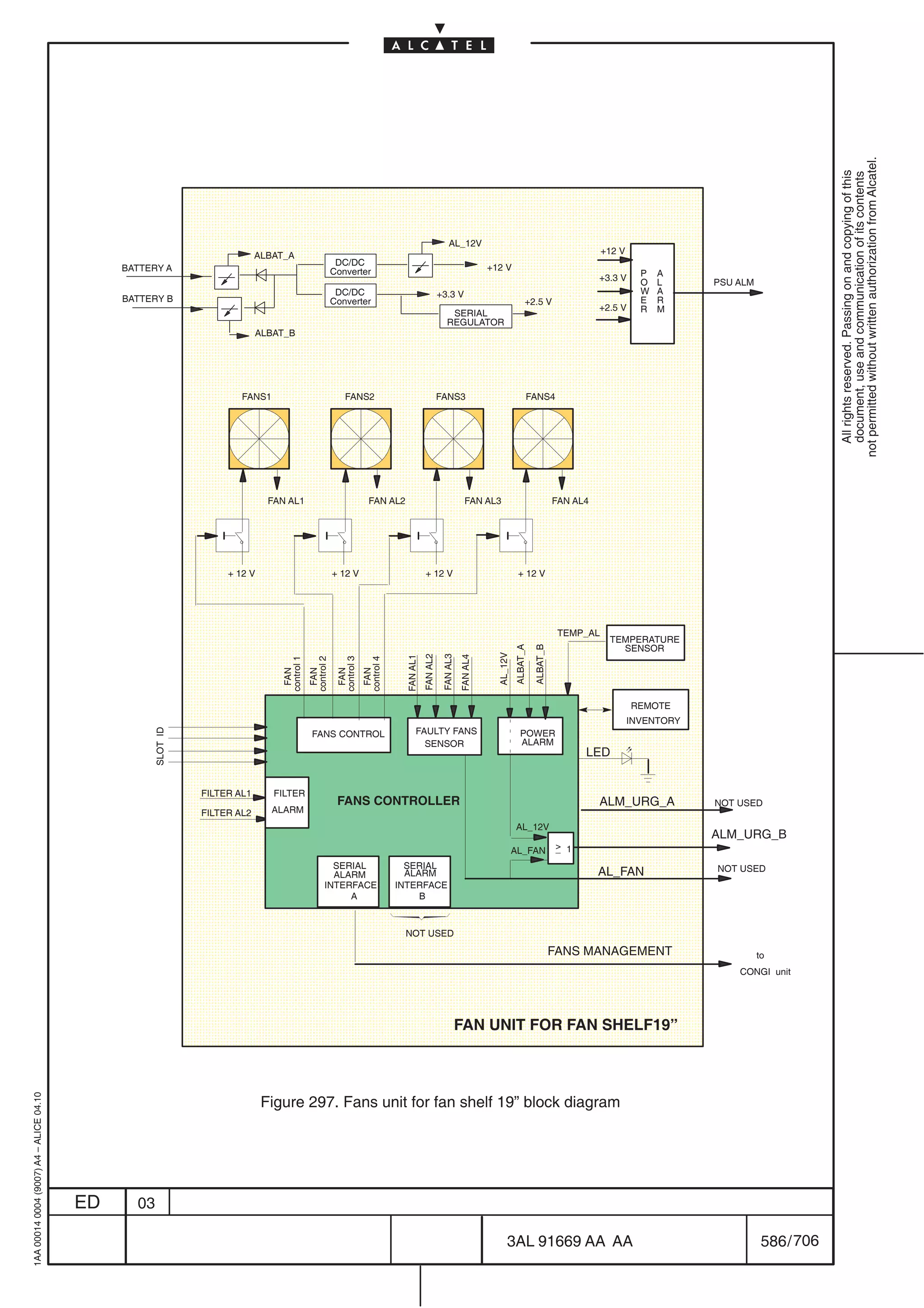 706
                                                            586 / 706                         3AL 91669 AA AA
                                                                                                                                                                                                                                                                     03   ED
                                                                                                 Figure 297. Fans unit for fan shelf 19” block diagram
                                                                                                                                                                                                                                                                               1AA 00014 0004 (9007) A4 – ALICE 04.10




                                                                                ÏÏÏÏÏÏÏÏÏÏÏÏÏÏÏÏÏÏÏÏÏÏÏ
                                                                                    FAN UNIT FOR FAN SHELF19”
                                                                                ÏÏÏÏÏÏÏÏÏÏÏÏÏÏÏÏÏÏÏÏÏÏÏ
                                                                                ÏÏÏÏÏÏÏÏÏÏÏÏÏÏÏÏÏÏÏÏÏÏÏ
                                                                CONGI unit      ÏÏÏÏÏÏÏÏÏÏÏÏÏÏÏÏÏÏÏÏÏÏÏ
                                                                     to              FANS MANAGEMENT
                                                                                ÏÏÏÏÏÏÏÏÏÏÏÏÏÏÏÏÏÏÏÏÏÏÏ                                                     NOT USED
                                                                                ÏÏÏÏÏÏÏÏÏÏÏÏÏÏÏÏÏÏÏÏÏÏÏ
                                                                                                                                                                    B                                A
                                                                                ÏÏÏÏÏÏÏÏÏÏÏÏÏÏÏÏÏÏÏÏÏÏÏ                                                        INTERFACE                        INTERFACE
                                                                                                                                                                 ALARM                            ALARM
                                                                    NOT USED
                                                                                ÏÏÏÏÏÏÏÏÏÏÏÏÏÏÏÏÏÏÏÏÏÏÏ
                                                                                          AL_FAN
                                                                                                                                                                 SERIAL                           SERIAL
                                                                                                            _      AL_FAN
                                                                 ALM_URG_B
                                                                                ÏÏÏÏÏÏÏÏÏÏÏÏÏÏÏÏÏÏÏÏÏÏÏ      1
                                                                                                                   AL_12V
                                                                                ÏÏÏÏÏÏÏÏÏÏÏÏÏÏÏÏÏÏÏÏÏÏÏ                                                                                                                           ALARM          FILTER AL2
                                                                     NOT USED
                                                                                ÏÏÏÏÏÏÏÏÏÏÏÏÏÏÏÏÏÏÏÏÏÏÏ
                                                                                    ALM_URG_A                                                               FANS CONTROLLER
                                                                                                                                                                                                                                  FILTER         FILTER AL1
                                                                                ÏÏÏÏÏÏÏÏÏÏÏÏÏÏÏÏÏÏÏÏÏÏÏ
                                                                                ÏÏÏÏÏÏÏÏÏÏÏÏÏÏÏÏÏÏÏÏÏÏÏ
                                                                                                   LED
                                                                                                                  ALARM                           SENSOR
                                                                                                                  POWER                                                                      FANS CONTROL
                                                                                                                                                                                                                                                               SLOT ID




                                                                                                                                                FAULTY FANS
                                                                                ÏÏÏÏÏÏÏÏÏÏÏÏÏÏÏÏÏÏÏÏÏÏÏ
                                                                                    INVENTORY
                                                                                     REMOTE
                                                                                ÏÏÏÏÏÏÏÏÏÏÏÏÏÏÏÏÏÏÏÏÏÏÏ
                                                                                ÏÏÏÏÏÏÏÏÏÏÏÏÏÏÏÏÏÏÏÏÏÏÏ
                                                                                                                                                                                               FAN
                                                                                                                                                                                                           FAN
                                                                                                                                                                                                                       FAN
                                                                                                                                                                                                                                   FAN




                                                                                                                                                                                              control 4
                                                                                                                                                                                                          control 3
                                                                                                                                                                                                                      control 2
                                                                                                                                                                                                                                  control 1




                                                                                                                                                                                FAN AL1




                                                                                                                                                  FAN AL4
                                                                                                                                                            FAN AL3
                                                                                                                                                                      FAN AL2




                                                                                                                                       AL_12V




                                                                                ÏÏÏÏÏÏÏÏÏÏÏÏÏÏÏÏÏÏÏÏÏÏÏ
                                                                                                                   ALBAT_B
                                                                                                                             ALBAT_A




                                                                                      SENSOR
                                                                                    TEMPERATURE
                                                                                ÏÏÏÏÏÏÏÏÏÏÏÏÏÏÏÏÏÏÏÏÏÏÏ TEMP_AL
                                                                                ÏÏÏÏÏÏÏÏÏÏÏÏÏÏÏÏÏÏÏÏÏÏÏ
                                                                                ÏÏÏÏÏÏÏÏÏÏÏÏÏÏÏÏÏÏÏÏÏÏÏ
                                                                                ÏÏÏÏÏÏÏÏÏÏÏÏÏÏÏÏÏÏÏÏÏÏÏ            + 12 V                                   + 12 V                                        + 12 V                                + 12 V
                                                                                ÏÏÏÏÏÏÏÏÏÏÏÏÏÏÏÏÏÏÏÏÏÏÏ
                                                                                ÏÏÏÏÏÏÏÏÏÏÏÏÏÏÏÏÏÏÏÏÏÏÏ
                                                                                ÏÏÏÏÏÏÏÏÏÏÏÏÏÏÏÏÏÏÏÏÏÏÏ  FAN AL4                           FAN AL3                                        FAN AL2                                 FAN AL1
                                                                                ÏÏÏÏÏÏÏÏÏÏÏÏÏÏÏÏÏÏÏÏÏÏÏ
                                                                                ÏÏÏÏÏÏÏÏÏÏÏÏÏÏÏÏÏÏÏÏÏÏÏ
                                                                                ÏÏÏÏÏÏÏÏÏÏÏÏÏÏÏÏÏÏÏÏÏÏÏ
                                                                                                                  FANS4                              FANS3                                       FANS2                                        FANS1
                                                                                ÏÏÏÏÏÏÏÏÏÏÏÏÏÏÏÏÏÏÏÏÏÏÏ
                                                                                ÏÏÏÏÏÏÏÏÏÏÏÏÏÏÏÏÏÏÏÏÏÏÏ
                                                                                ÏÏÏÏÏÏÏÏÏÏÏÏÏÏÏÏÏÏÏÏÏÏÏ
                                                                                ÏÏÏÏÏÏÏÏÏÏÏÏÏÏÏÏÏÏÏÏÏÏÏ                                                                                                                              ALBAT_B
                                                                                                                                         REGULATOR
                                                                                      M   R                                               SERIAL
                                                                                              +2.5 V
                                                                                      R   E                       +2.5 V                                                                          Converter
                                                                                ÏÏÏÏÏÏÏÏÏÏÏÏÏÏÏÏÏÏÏÏÏÏÏ
                                                                                      A   W                                                           +3.3 V                                       DC/DC
                                                                                                                                                                                                                                                              BATTERY B
                                                                          PSU ALM     L   O   +3.3 V
                                                                                ÏÏÏÏÏÏÏÏÏÏÏÏÏÏÏÏÏÏÏÏÏÏÏ
                                                                                      A   P                                                                                                       Converter
                                                                                                                                       +12 V                                                                                                                  BATTERY A
                                                                                                                                                                                                   DC/DC
                                                                                ÏÏÏÏÏÏÏÏÏÏÏÏÏÏÏÏÏÏÏÏÏÏÏ
                                                                                                +12 V                                                                                                                                ALBAT_A
                                                                                                                                                AL_12V
                                                                                ÏÏÏÏÏÏÏÏÏÏÏÏÏÏÏÏÏÏÏÏÏÏÏ
                                                                                ÏÏÏÏÏÏÏÏÏÏÏÏÏÏÏÏÏÏÏÏÏÏÏ
                                                                                ÏÏÏÏÏÏÏÏÏÏÏÏÏÏÏÏÏÏÏÏÏÏÏ




  document, use and communication of its contents
  All rights reserved. Passing on and copying of this

not permitted without written authorization from Alcatel.
 