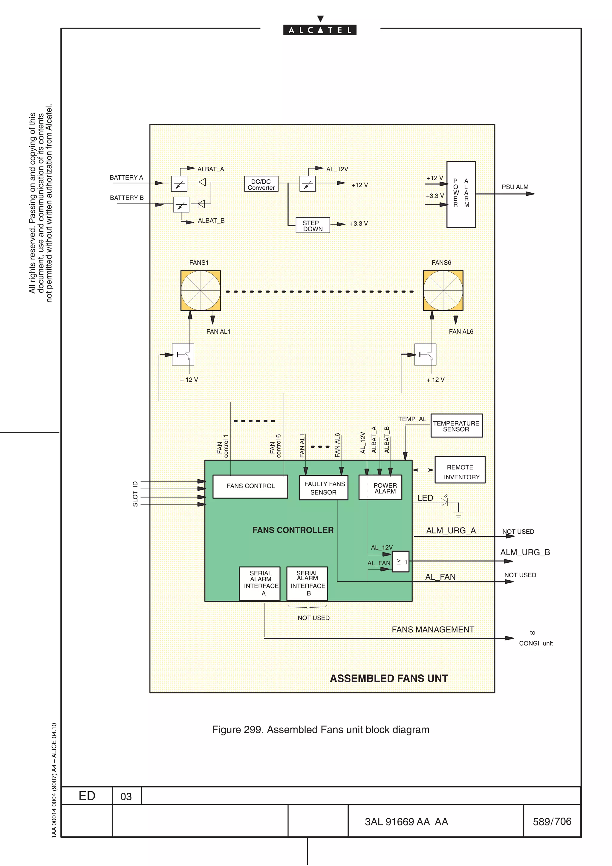 706
589 / 706                          3AL 91669 AA AA
                                                                                                                                                              03   ED
                                          Figure 299. Assembled Fans unit block diagram
                                                                                                                                                                        1AA 00014 0004 (9007) A4 – ALICE 04.10




                    ÏÏÏÏÏÏÏÏÏÏÏÏÏÏÏÏÏÏÏÏÏÏÏ
                                   ASSEMBLED FANS UNT
                    ÏÏÏÏÏÏÏÏÏÏÏÏÏÏÏÏÏÏÏÏÏÏÏ
                    ÏÏÏÏÏÏÏÏÏÏÏÏÏÏÏÏÏÏÏÏÏÏÏ
    CONGI unit      ÏÏÏÏÏÏÏÏÏÏÏÏÏÏÏÏÏÏÏÏÏÏÏ
         to              FANS MANAGEMENT
                    ÏÏÏÏÏÏÏÏÏÏÏÏÏÏÏÏÏÏÏÏÏÏÏ                                                     NOT USED
                    ÏÏÏÏÏÏÏÏÏÏÏÏÏÏÏÏÏÏÏÏÏÏÏ
                                                                                                      B                A
                    ÏÏÏÏÏÏÏÏÏÏÏÏÏÏÏÏÏÏÏÏÏÏÏ                                                      INTERFACE        INTERFACE
                                                                                                   ALARM            ALARM
        NOT USED
                    ÏÏÏÏÏÏÏÏÏÏÏÏÏÏÏÏÏÏÏÏÏÏÏ
                              AL_FAN
                                                                                                   SERIAL           SERIAL
                                                _      AL_FAN
     ALM_URG_B
                    ÏÏÏÏÏÏÏÏÏÏÏÏÏÏÏÏÏÏÏÏÏÏÏ      1
                                                      AL_12V
                    ÏÏÏÏÏÏÏÏÏÏÏÏÏÏÏÏÏÏÏÏÏÏÏ
         NOT USED
                    ÏÏÏÏÏÏÏÏÏÏÏÏÏÏÏÏÏÏÏÏÏÏÏ
                        ALM_URG_A                                                               FANS CONTROLLER
                    ÏÏÏÏÏÏÏÏÏÏÏÏÏÏÏÏÏÏÏÏÏÏÏ
                    ÏÏÏÏÏÏÏÏÏÏÏÏÏÏÏÏÏÏÏÏÏÏÏ
                                       LED
                                                      ALARM                           SENSOR
                                                      POWER                                                         FANS CONTROL
                                                                                                                                                        SLOT ID




                                                                                    FAULTY FANS
                    ÏÏÏÏÏÏÏÏÏÏÏÏÏÏÏÏÏÏÏÏÏÏÏ
                        INVENTORY
                         REMOTE
                    ÏÏÏÏÏÏÏÏÏÏÏÏÏÏÏÏÏÏÏÏÏÏÏ
                    ÏÏÏÏÏÏÏÏÏÏÏÏÏÏÏÏÏÏÏÏÏÏÏ
                                                                                                                 FAN
                                                                                                                                 FAN




                                                                                                                control 6
                                                                                                                                control 1




                                                                                                      FAN AL1




                                                                                      FAN AL6



                                                                           AL_12V




                    ÏÏÏÏÏÏÏÏÏÏÏÏÏÏÏÏÏÏÏÏÏÏÏ
                                                       ALBAT_B
                                                                 ALBAT_A




                          SENSOR
                        TEMPERATURE
                    ÏÏÏÏÏÏÏÏÏÏÏÏÏÏÏÏÏÏÏÏÏÏÏ TEMP_AL
                    ÏÏÏÏÏÏÏÏÏÏÏÏÏÏÏÏÏÏÏÏÏÏÏ
                    ÏÏÏÏÏÏÏÏÏÏÏÏÏÏÏÏÏÏÏÏÏÏÏ
                                   + 12 V
                    ÏÏÏÏÏÏÏÏÏÏÏÏÏÏÏÏÏÏÏÏÏÏÏ                                                                                                   + 12 V
                    ÏÏÏÏÏÏÏÏÏÏÏÏÏÏÏÏÏÏÏÏÏÏÏ
                    ÏÏÏÏÏÏÏÏÏÏÏÏÏÏÏÏÏÏÏÏÏÏÏ
                         FAN AL6
                    ÏÏÏÏÏÏÏÏÏÏÏÏÏÏÏÏÏÏÏÏÏÏÏ                                                                                     FAN AL1
                    ÏÏÏÏÏÏÏÏÏÏÏÏÏÏÏÏÏÏÏÏÏÏÏ
                    ÏÏÏÏÏÏÏÏÏÏÏÏÏÏÏÏÏÏÏÏÏÏÏ
                    ÏÏÏÏÏÏÏÏÏÏÏÏÏÏÏÏÏÏÏÏÏÏÏ
                                  FANS6                                                                                                     FANS1
                    ÏÏÏÏÏÏÏÏÏÏÏÏÏÏÏÏÏÏÏÏÏÏÏ
                    ÏÏÏÏÏÏÏÏÏÏÏÏÏÏÏÏÏÏÏÏÏÏÏ
                    ÏÏÏÏÏÏÏÏÏÏÏÏÏÏÏÏÏÏÏÏÏÏÏ
                    ÏÏÏÏÏÏÏÏÏÏÏÏÏÏÏÏÏÏÏÏÏÏÏ                                +3.3 V
                                                                                                  DOWN
                                                                                                  STEP                             ALBAT_B
                          M   R
                          R   E
                    ÏÏÏÏÏÏÏÏÏÏÏÏÏÏÏÏÏÏÏÏÏÏÏ
                          A   W    +3.3 V
                                                                                                                    Converter
                                                                                                                                                       BATTERY B
              PSU ALM     L   O
                    ÏÏÏÏÏÏÏÏÏÏÏÏÏÏÏÏÏÏÏÏÏÏÏ                                +12 V
                          A   P                                                                                      DC/DC
                                    +12 V                                                                                                              BATTERY A
                    ÏÏÏÏÏÏÏÏÏÏÏÏÏÏÏÏÏÏÏÏÏÏÏ                                         AL_12V                                         ALBAT_A
                    ÏÏÏÏÏÏÏÏÏÏÏÏÏÏÏÏÏÏÏÏÏÏÏ
                    ÏÏÏÏÏÏÏÏÏÏÏÏÏÏÏÏÏÏÏÏÏÏÏ
                    ÏÏÏÏÏÏÏÏÏÏÏÏÏÏÏÏÏÏÏÏÏÏÏ
                                                                                                                                                                                                document, use and communication of its contents
                                                                                                                                                                                                All rights reserved. Passing on and copying of this

                                                                                                                                                                                              not permitted without written authorization from Alcatel.
 