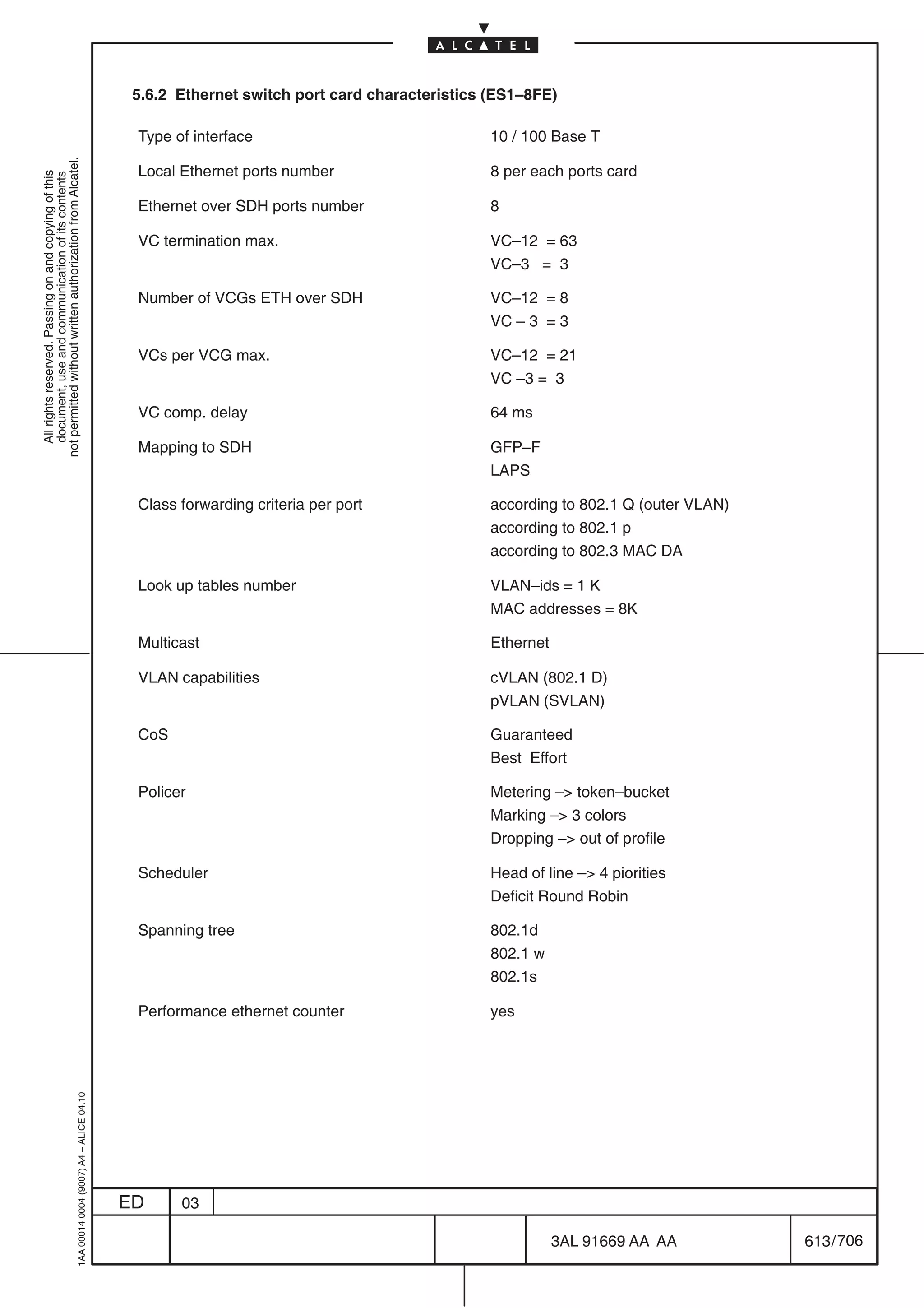5.6.2 Ethernet switch port card characteristics (ES1–8FE)

                                                                                            Type of interface                               10 / 100 Base T
not permitted without written authorization from Alcatel.




                                                                                            Local Ethernet ports number                     8 per each ports card
  All rights reserved. Passing on and copying of this
  document, use and communication of its contents




                                                                                            Ethernet over SDH ports number                  8

                                                                                            VC termination max.                             VC–12 = 63
                                                                                                                                            VC–3 = 3

                                                                                            Number of VCGs ETH over SDH                     VC–12 = 8
                                                                                                                                            VC – 3 = 3

                                                                                            VCs per VCG max.                                VC–12 = 21
                                                                                                                                            VC –3 = 3

                                                                                            VC comp. delay                                  64 ms

                                                                                            Mapping to SDH                                  GFP–F
                                                                                                                                            LAPS

                                                                                            Class forwarding criteria per port              according to 802.1 Q (outer VLAN)
                                                                                                                                            according to 802.1 p
                                                                                                                                            according to 802.3 MAC DA

                                                                                            Look up tables number                           VLAN–ids = 1 K
                                                                                                                                            MAC addresses = 8K

                                                                                            Multicast                                       Ethernet

                                                                                            VLAN capabilities                               cVLAN (802.1 D)
                                                                                                                                            pVLAN (SVLAN)

                                                                                            CoS                                             Guaranteed
                                                                                                                                            Best Effort

                                                                                            Policer                                         Metering – token–bucket
                                                                                                                                            Marking – 3 colors
                                                                                                                                            Dropping – out of profile

                                                                                            Scheduler                                       Head of line – 4 piorities
                                                                                                                                            Deficit Round Robin

                                                                                            Spanning tree                                   802.1d
                                                                                                                                            802.1 w
                                                                                                                                            802.1s

                                                                                            Performance ethernet counter                    yes
                                                  1AA 00014 0004 (9007) A4 – ALICE 04.10




                                                                                           ED     03

                                                                                                                                                       3AL 91669 AA AA          613 / 706


                                                                                                                                                                    706
 