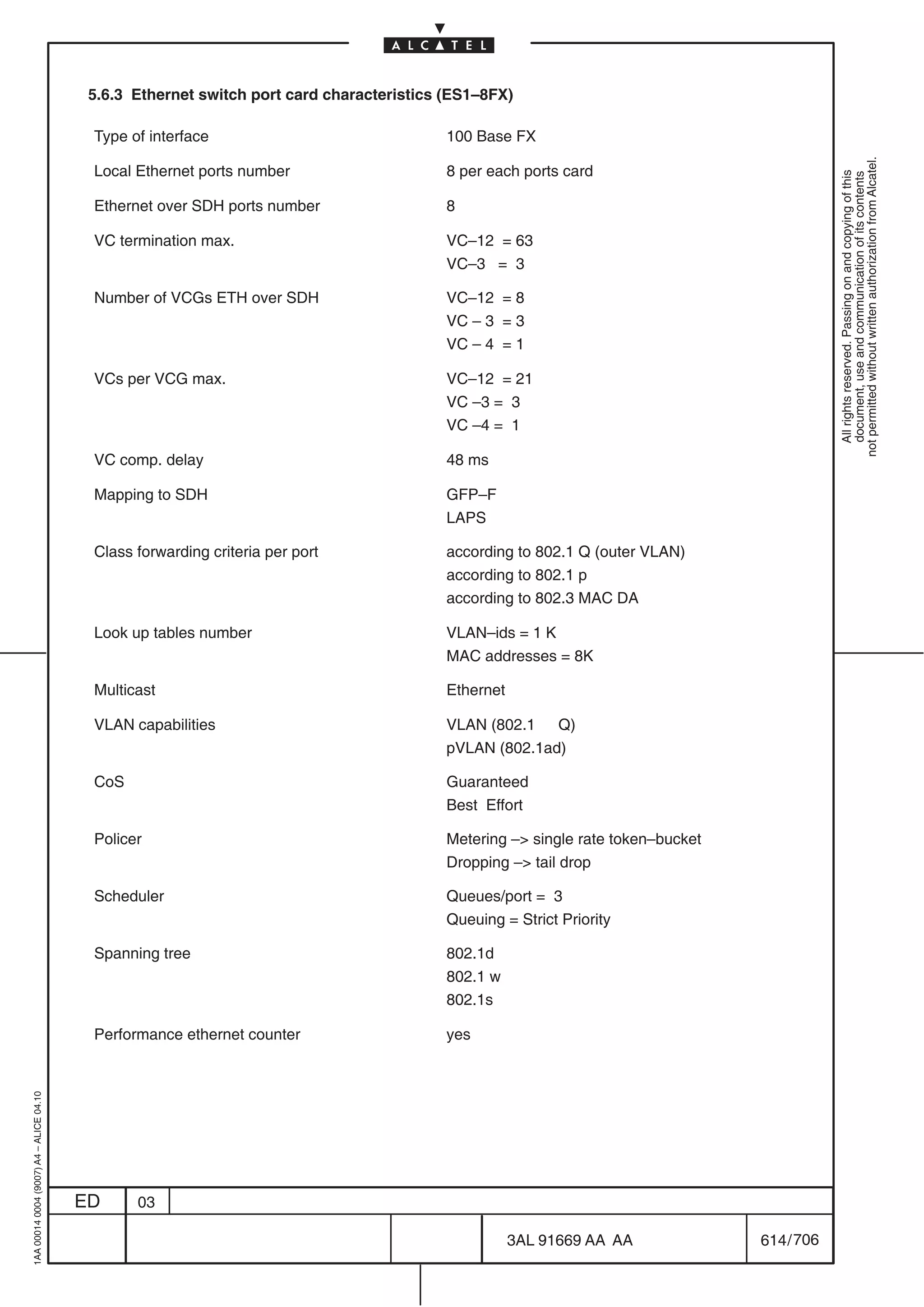 5.6.3 Ethernet switch port card characteristics (ES1–8FX)

                                          Type of interface                               100 Base FX




                                                                                                                                             not permitted without written authorization from Alcatel.
                                          Local Ethernet ports number                     8 per each ports card




                                                                                                                                               All rights reserved. Passing on and copying of this
                                                                                                                                               document, use and communication of its contents
                                          Ethernet over SDH ports number                  8

                                          VC termination max.                             VC–12 = 63
                                                                                          VC–3 = 3

                                          Number of VCGs ETH over SDH                     VC–12 = 8
                                                                                          VC – 3 = 3
                                                                                          VC – 4 = 1

                                          VCs per VCG max.                                VC–12 = 21
                                                                                          VC –3 = 3
                                                                                          VC –4 = 1

                                          VC comp. delay                                  48 ms

                                          Mapping to SDH                                  GFP–F
                                                                                          LAPS

                                          Class forwarding criteria per port              according to 802.1 Q (outer VLAN)
                                                                                          according to 802.1 p
                                                                                          according to 802.3 MAC DA

                                          Look up tables number                           VLAN–ids = 1 K
                                                                                          MAC addresses = 8K

                                          Multicast                                       Ethernet

                                          VLAN capabilities                               VLAN (802.1 Q)
                                                                                          pVLAN (802.1ad)

                                          CoS                                             Guaranteed
                                                                                          Best Effort

                                          Policer                                         Metering – single rate token–bucket
                                                                                          Dropping – tail drop

                                          Scheduler                                       Queues/port = 3
                                                                                          Queuing = Strict Priority

                                          Spanning tree                                   802.1d
                                                                                          802.1 w
                                                                                          802.1s

                                          Performance ethernet counter                    yes
1AA 00014 0004 (9007) A4 – ALICE 04.10




                                         ED     03

                                                                                                     3AL 91669 AA AA             614 / 706


                                                                                                                  706
 