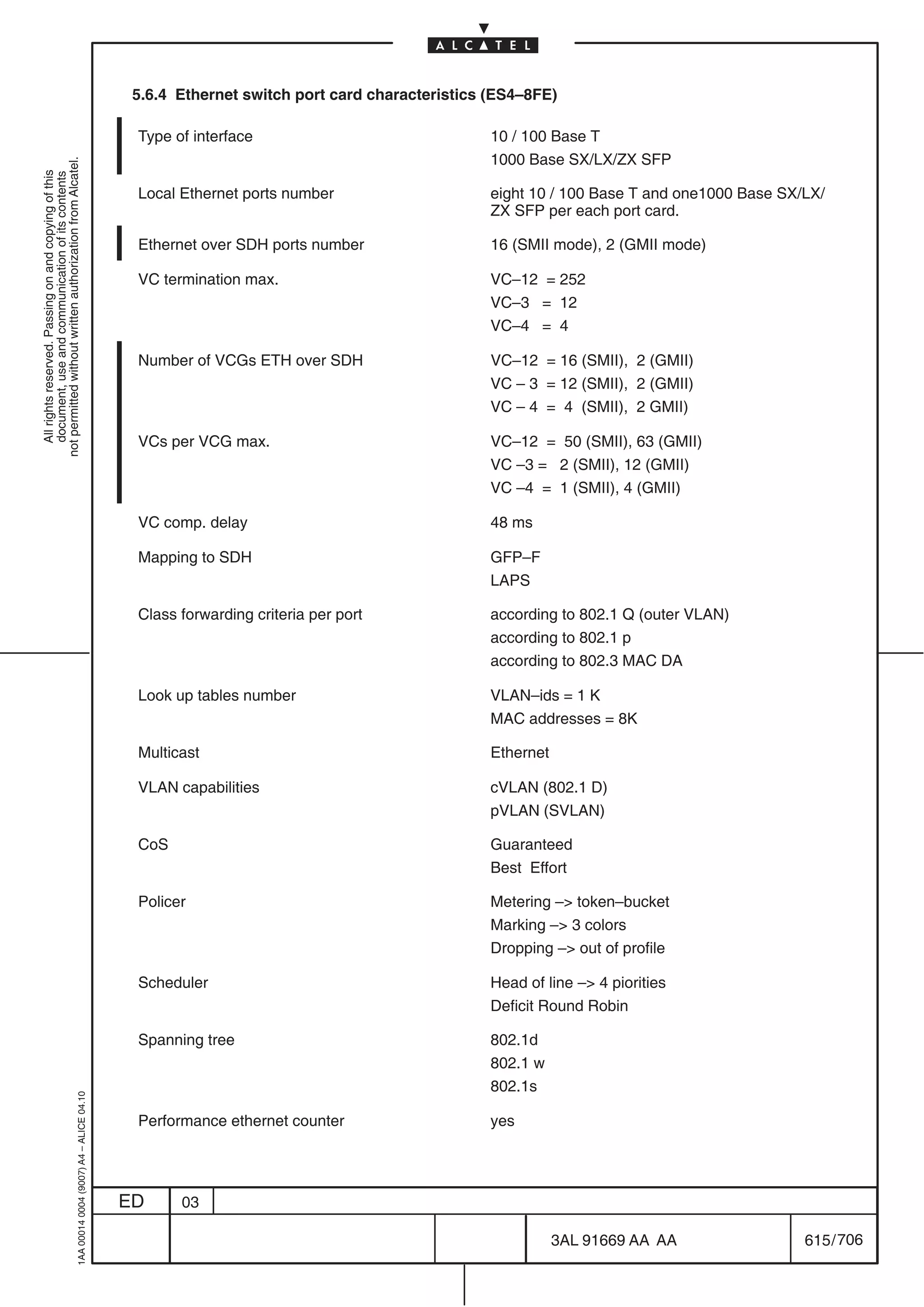 5.6.4 Ethernet switch port card characteristics (ES4–8FE)

                                                                                            Type of interface                               10 / 100 Base T
                                                                                                                                            1000 Base SX/LX/ZX SFP
not permitted without written authorization from Alcatel.
  All rights reserved. Passing on and copying of this
  document, use and communication of its contents




                                                                                            Local Ethernet ports number                     eight 10 / 100 Base T and one1000 Base SX/LX/
                                                                                                                                            ZX SFP per each port card.

                                                                                            Ethernet over SDH ports number                  16 (SMII mode), 2 (GMII mode)

                                                                                            VC termination max.                             VC–12 = 252
                                                                                                                                            VC–3 = 12
                                                                                                                                            VC–4 = 4

                                                                                            Number of VCGs ETH over SDH                     VC–12 = 16 (SMII), 2 (GMII)
                                                                                                                                            VC – 3 = 12 (SMII), 2 (GMII)
                                                                                                                                            VC – 4 = 4 (SMII), 2 GMII)

                                                                                            VCs per VCG max.                                VC–12 = 50 (SMII), 63 (GMII)
                                                                                                                                            VC –3 = 2 (SMII), 12 (GMII)
                                                                                                                                            VC –4 = 1 (SMII), 4 (GMII)

                                                                                            VC comp. delay                                  48 ms

                                                                                            Mapping to SDH                                  GFP–F
                                                                                                                                            LAPS

                                                                                            Class forwarding criteria per port              according to 802.1 Q (outer VLAN)
                                                                                                                                            according to 802.1 p
                                                                                                                                            according to 802.3 MAC DA

                                                                                            Look up tables number                           VLAN–ids = 1 K
                                                                                                                                            MAC addresses = 8K

                                                                                            Multicast                                       Ethernet

                                                                                            VLAN capabilities                               cVLAN (802.1 D)
                                                                                                                                            pVLAN (SVLAN)

                                                                                            CoS                                             Guaranteed
                                                                                                                                            Best Effort

                                                                                            Policer                                         Metering – token–bucket
                                                                                                                                            Marking – 3 colors
                                                                                                                                            Dropping – out of profile

                                                                                            Scheduler                                       Head of line – 4 piorities
                                                                                                                                            Deficit Round Robin

                                                                                            Spanning tree                                   802.1d
                                                                                                                                            802.1 w
                                                                                                                                            802.1s
                                                  1AA 00014 0004 (9007) A4 – ALICE 04.10




                                                                                            Performance ethernet counter                    yes




                                                                                           ED     03

                                                                                                                                                       3AL 91669 AA AA                615 / 706


                                                                                                                                                                   706
 