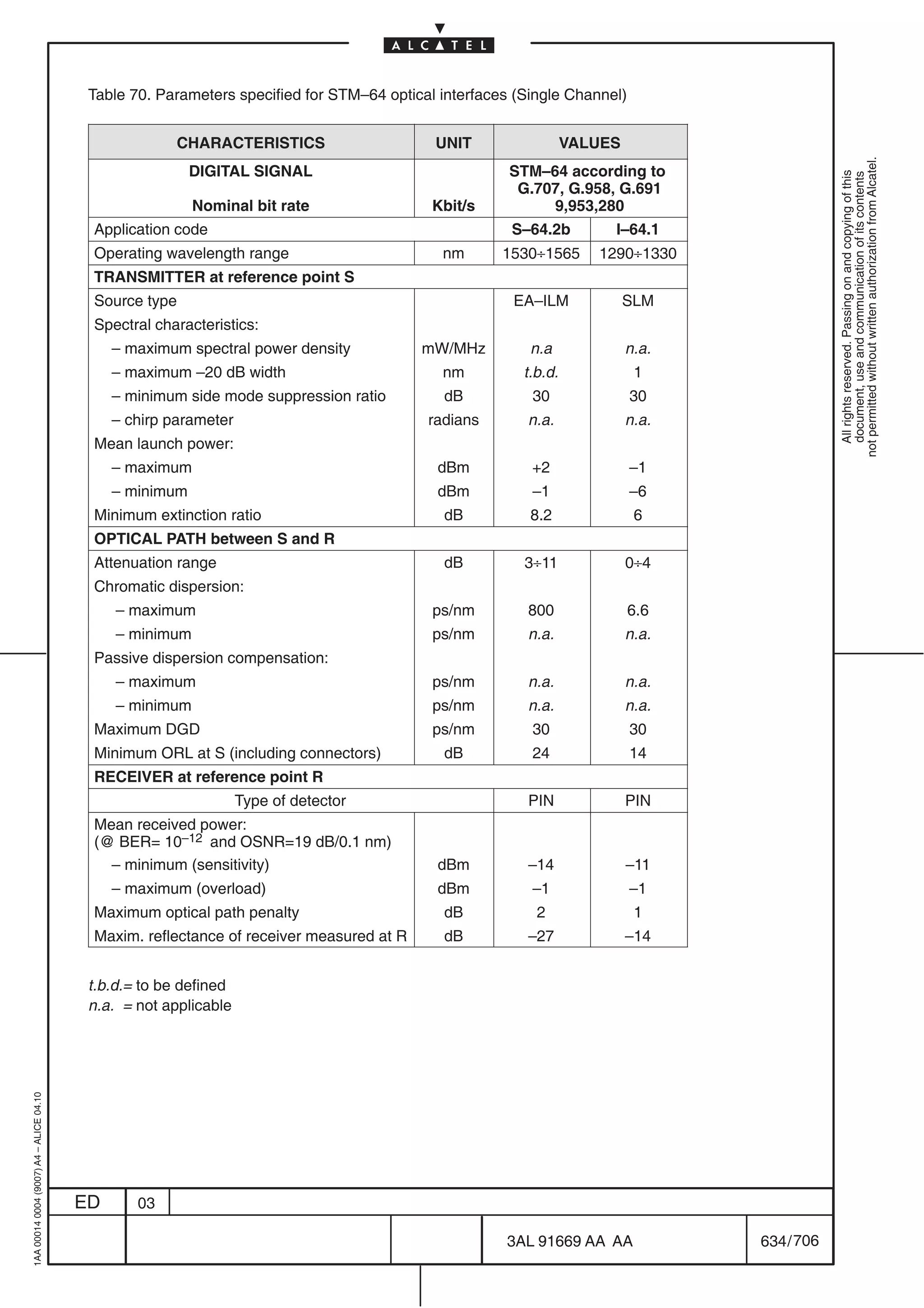 Table 70. Parameters specified for STM–64 optical interfaces (Single Channel)


                                                       CHARACTERISTICS                     UNIT                  VALUES




                                                                                                                                             not permitted without written authorization from Alcatel.
                                                          DIGITAL SIGNAL                              STM–64 according to




                                                                                                                                               All rights reserved. Passing on and copying of this
                                                                                                                                               document, use and communication of its contents
                                                                                                       G.707, G.958, G.691
                                                          Nominal bit rate                 Kbit/s          9,953,280
                                          Application code                                            S–64.2b         I–64.1
                                          Operating wavelength range                        nm       1530÷1565      1290÷1330
                                          TRANSMITTER at reference point S
                                          Source type                                                 EA–ILM              SLM
                                          Spectral characteristics:
                                              – maximum spectral power density           mW/MHz          n.a              n.a.
                                              – maximum –20 dB width                        nm          t.b.d.             1
                                              – minimum side mode suppression ratio         dB           30               30
                                              – chirp parameter                           radians       n.a.              n.a.
                                          Mean launch power:
                                              – maximum                                    dBm           +2               –1
                                              – minimum                                    dBm           –1               –6
                                          Minimum extinction ratio                          dB           8.2               6
                                          OPTICAL PATH between S and R
                                          Attenuation range                                 dB          3÷11              0÷4
                                          Chromatic dispersion:
                                              – maximum                                    ps/nm        800               6.6
                                              – minimum                                    ps/nm        n.a.              n.a.
                                          Passive dispersion compensation:
                                              – maximum                                    ps/nm        n.a.              n.a.
                                              – minimum                                    ps/nm        n.a.              n.a.
                                          Maximum DGD                                      ps/nm         30               30
                                          Minimum ORL at S (including connectors)           dB           24               14
                                          RECEIVER at reference point R
                                                                  Type of detector                      PIN               PIN
                                          Mean received power:
                                          (@ BER= 10–12 and OSNR=19 dB/0.1 nm)
                                            – minimum (sensitivity)                        dBm          –14               –11
                                              – maximum (overload)                         dBm           –1               –1
                                          Maximum optical path penalty                      dB            2                1
                                          Maxim. reflectance of receiver measured at R      dB          –27               –14


                                          t.b.d.= to be defined
                                          n.a. = not applicable
1AA 00014 0004 (9007) A4 – ALICE 04.10




                                         ED      03

                                                                                                     3AL 91669 AA AA             634 / 706


                                                                                                                    706
 