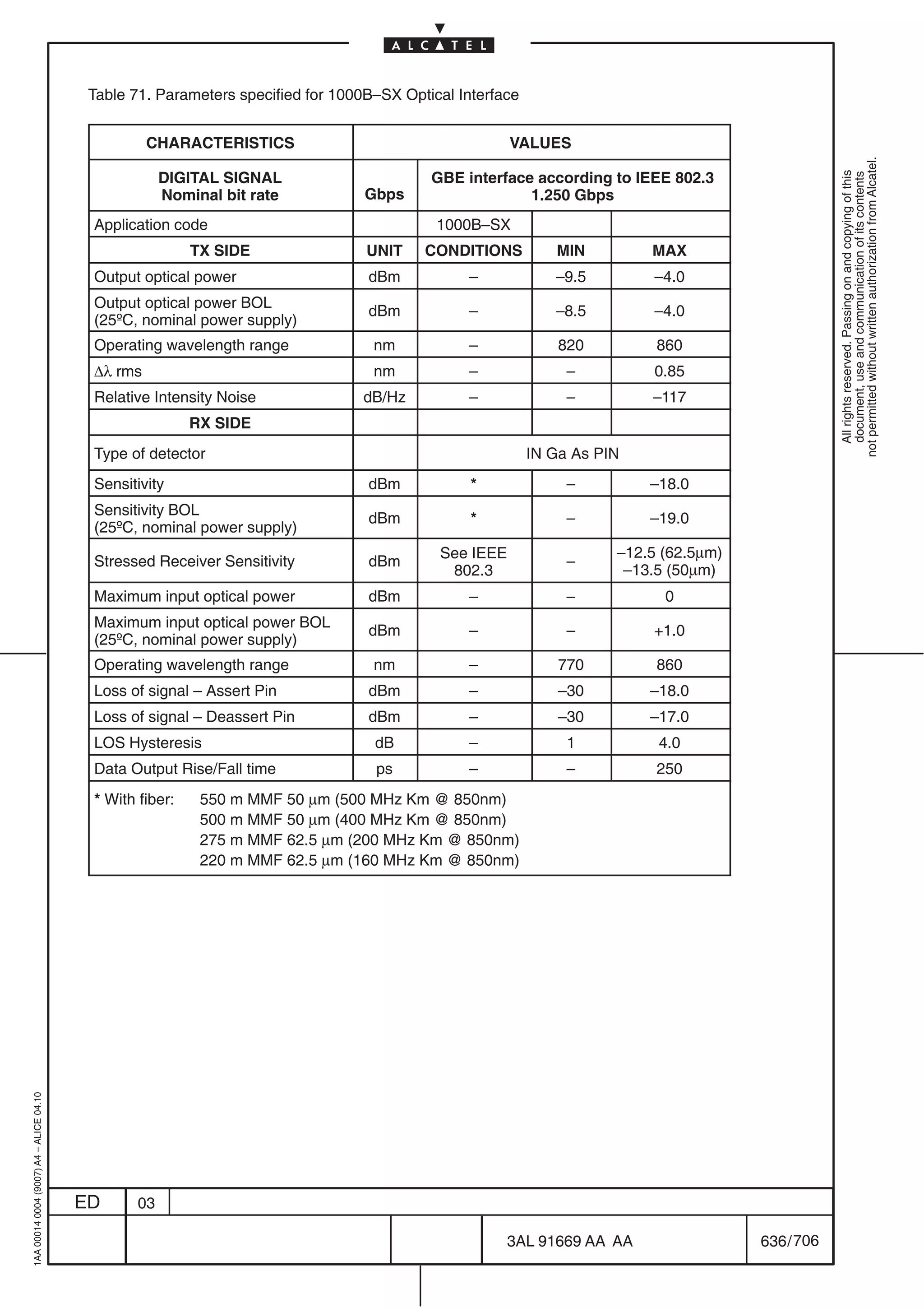 Table 71. Parameters specified for 1000B–SX Optical Interface


                                                   CHARACTERISTICS                                    VALUES




                                                                                                                                                   not permitted without written authorization from Alcatel.
                                                      DIGITAL SIGNAL                      GBE interface according to IEEE 802.3




                                                                                                                                                     All rights reserved. Passing on and copying of this
                                                                                                                                                     document, use and communication of its contents
                                                      Nominal bit rate           Gbps                  1.250 Gbps
                                          Application code                                 1000B–SX
                                                          TX SIDE                UNIT    CONDITIONS          MIN          MAX
                                          Output optical power                   dBm           –             –9.5         –4.0
                                          Output optical power BOL
                                                                                 dBm           –             –8.5         –4.0
                                          (25ºC, nominal power supply)
                                          Operating wavelength range              nm           –              820          860
                                          ∆λ rms                                  nm           –               –          0.85
                                          Relative Intensity Noise              dB/Hz          –               –          –117
                                                          RX SIDE
                                          Type of detector                                                IN Ga As PIN
                                          Sensitivity                            dBm            *              –          –18.0
                                          Sensitivity BOL
                                                                                 dBm            *              –          –19.0
                                          (25ºC, nominal power supply)
                                                                                           See IEEE                   –12.5 (62.5µm)
                                          Stressed Receiver Sensitivity          dBm                           –
                                                                                            802.3                      –13.5 (50µm)
                                          Maximum input optical power            dBm           –               –            0
                                          Maximum input optical power BOL
                                                                                 dBm           –               –          +1.0
                                          (25ºC, nominal power supply)
                                          Operating wavelength range              nm           –              770          860
                                          Loss of signal – Assert Pin            dBm           –              –30         –18.0
                                          Loss of signal – Deassert Pin          dBm           –              –30         –17.0
                                          LOS Hysteresis                          dB           –               1           4.0
                                          Data Output Rise/Fall time              ps           –               –           250
                                          * With fiber:    550 m MMF 50 µm (500 MHz Km @ 850nm)
                                                           500 m MMF 50 µm (400 MHz Km @ 850nm)
                                                           275 m MMF 62.5 µm (200 MHz Km @ 850nm)
                                                           220 m MMF 62.5 µm (160 MHz Km @ 850nm)
1AA 00014 0004 (9007) A4 – ALICE 04.10




                                         ED      03

                                                                                                     3AL 91669 AA AA                   636 / 706


                                                                                                                    706
 