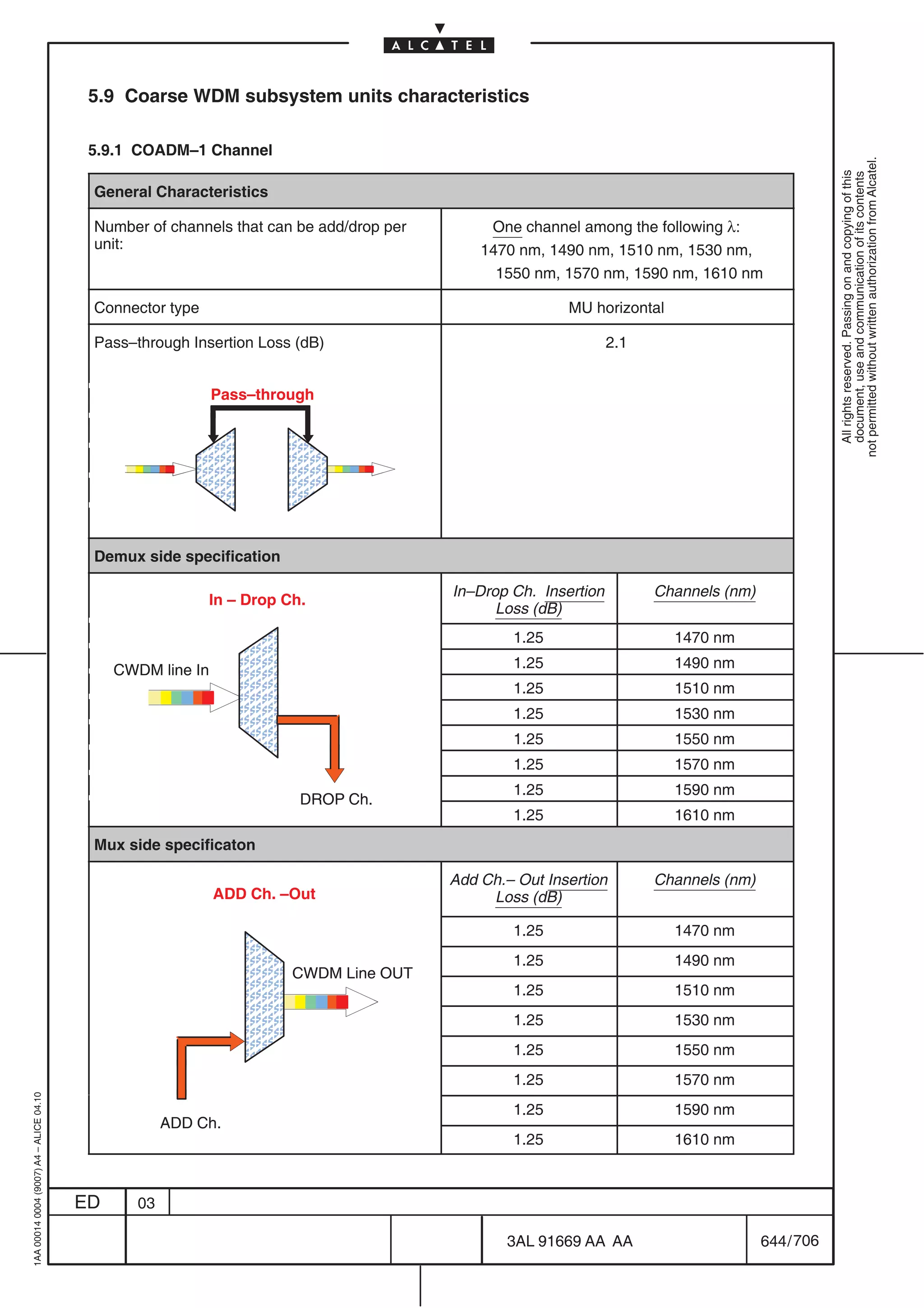 5.9 Coarse WDM subsystem units characteristics

                                          5.9.1 COADM–1 Channel




                                                                                                                                                  not permitted without written authorization from Alcatel.
                                                                                                                                                    All rights reserved. Passing on and copying of this
                                                                                                                                                    document, use and communication of its contents
                                          General Characteristics

                                          Number of channels that can be add/drop per        One channel among the following λ:
                                          unit:                                             1470 nm, 1490 nm, 1510 nm, 1530 nm,
                                                                                              1550 nm, 1570 nm, 1590 nm, 1610 nm

                                          Connector type                                                MU horizontal

                                          Pass–through Insertion Loss (dB)                                      2.1


                                                             Pass–through
                                                         ÂÂ
                                                         ÂÂ
                                                         ÂÂ          ÂÂ
                                                                     ÂÂ
                                                                     ÂÂ
                                                         ÂÂ
                                                         ÂÂ
                                                         ÂÂ
                                                         ÂÂ
                                                                     ÂÂ
                                                                     ÂÂ
                                                                     ÂÂ
                                                                     ÂÂ
                                                         Â
                                                         ÂÂ           Â
                                                                     ÂÂ
                                          Demux side specification

                                                                                        In–Drop Ch. Insertion         Channels (nm)
                                                           In – Drop Ch.
                                                                                              Loss (dB)
                                                                ÂÂ
                                                                ÂÂ
                                                                ÂÂ
                                                                ÂÂ
                                                                                                1.25
                                                                                                1.25
                                                                                                                        1470 nm
                                                                                                                        1490 nm
                                              CWDM line In
                                                                ÂÂ
                                                                ÂÂ
                                                                ÂÂ
                                                                ÂÂ                              1.25                    1510 nm
                                                                                                1.25                    1530 nm
                                                                ÂÂ
                                                                ÂÂ
                                                                ÂÂ
                                                                ÂÂ                              1.25                    1550 nm
                                                                                                1.25                    1570 nm
                                                                                                1.25                    1590 nm
                                                                       DROP Ch
                                                                            Ch.
                                                                                                1.25                    1610 nm
                                          Mux side specificaton

                                                                                        Add Ch.– Out Insertion        Channels (nm)
                                                             ADD Ch. –Out                    Loss (dB)

                                                                                                1.25                    1470 nm
                                                                ÂÂ
                                                                ÂÂ
                                                                ÂÂ
                                                                ÂÂ    CWDM Line OUT
                                                                                                1.25                    1490 nm

                                                                ÂÂ
                                                                ÂÂ                              1.25                    1510 nm
                                                                ÂÂ
                                                                ÂÂ
                                                                ÂÂ
                                                                ÂÂ
                                                                                                1.25                    1530 nm
                                                                                                1.25                    1550 nm
                                                                 Â
                                                                ÂÂ                              1.25                    1570 nm
1AA 00014 0004 (9007) A4 – ALICE 04.10




                                                                                                1.25                    1590 nm
                                                      ADD Ch
                                                          Ch.
                                                                                                1.25                    1610 nm



                                         ED      03

                                                                                                3AL 91669 AA AA                       644 / 706


                                                                                                            706
 