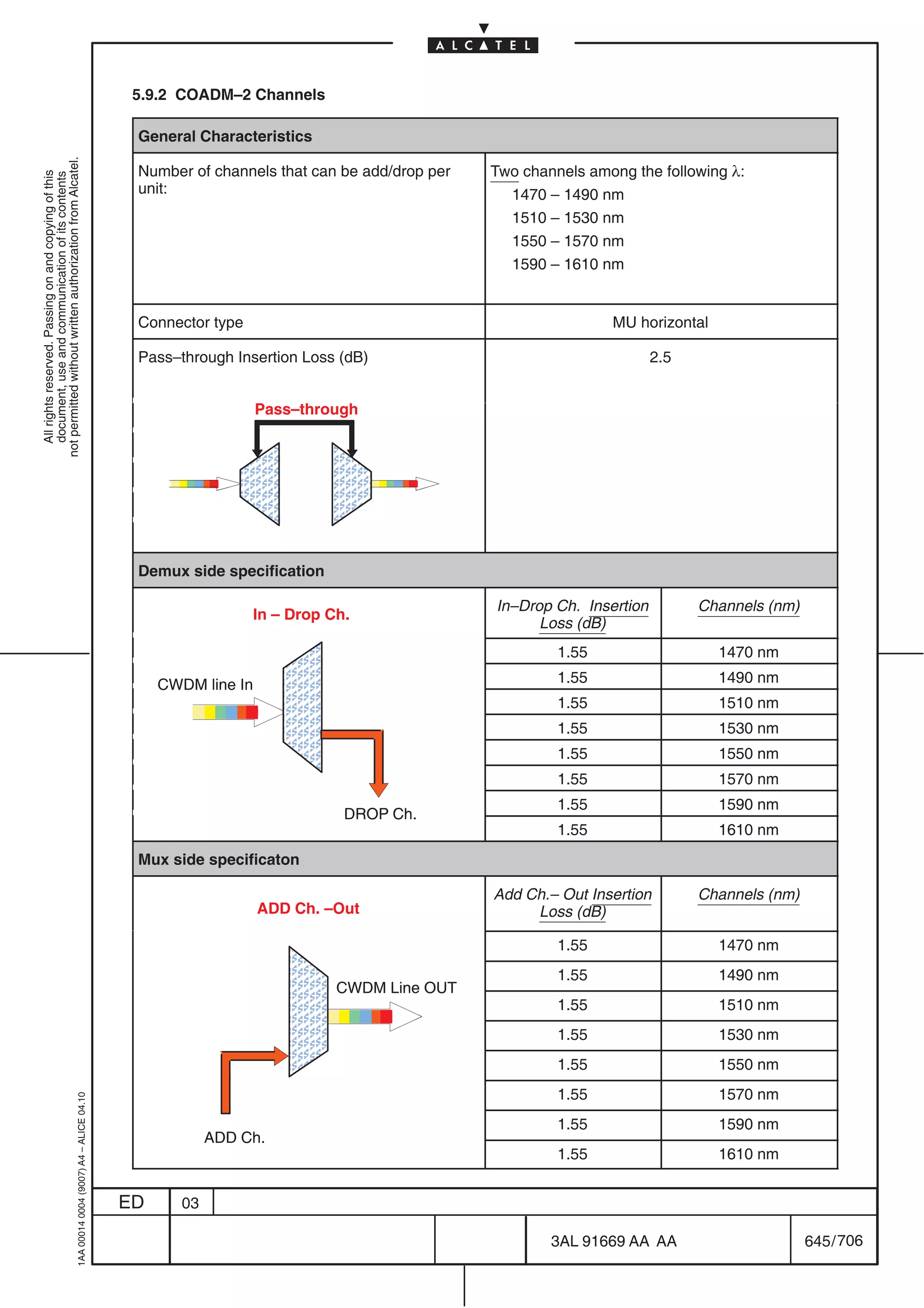 5.9.2 COADM–2 Channels

                                                                                            General Characteristics
not permitted without written authorization from Alcatel.




                                                                                            Number of channels that can be add/drop per   Two channels among the following λ:
  All rights reserved. Passing on and copying of this
  document, use and communication of its contents




                                                                                            unit:                                           1470 – 1490 nm
                                                                                                                                            1510 – 1530 nm
                                                                                                                                            1550 – 1570 nm
                                                                                                                                            1590 – 1610 nm


                                                                                            Connector type                                                MU horizontal

                                                                                            Pass–through Insertion Loss (dB)                                      2.5


                                                                                                               Pass–through

                                                                                                           ÂÂ
                                                                                                           ÂÂ
                                                                                                           ÂÂ        ÂÂÂ
                                                                                                                     ÂÂÂ
                                                                                                                     ÂÂÂ
                                                                                                           ÂÂ
                                                                                                           ÂÂ
                                                                                                           Â
                                                                                                           ÂÂ        ÂÂÂ
                                                                                                                      ÂÂ
                                                                                                                     ÂÂÂ
                                                                                                                     ÂÂÂ
                                                                                                                      ÂÂ
                                                                                                           Â
                                                                                            Demux side specification

                                                                                                                                          In–Drop Ch. Insertion         Channels (nm)
                                                                                                             In – Drop Ch.
                                                                                                                                                Loss (dB)
                                                                                                               ÂÂÂ
                                                                                                                 Â
                                                                                                               ÂÂÂ
                                                                                                               ÂÂÂ
                                                                                                                 Â                                 1.55                   1470 nm

                                                                                                CWDM line In                                       1.55                   1490 nm
                                                                                                               ÂÂÂ
                                                                                                               ÂÂÂ
                                                                                                               ÂÂÂ
                                                                                                               ÂÂÂ                                 1.55                   1510 nm

                                                                                                               ÂÂ
                                                                                                               ÂÂÂ                                 1.55                   1530 nm
                                                                                                               Â
                                                                                                               ÂÂ                                  1.55                   1550 nm
                                                                                                               Â
                                                                                                               ÂÂÂ                                 1.55                   1570 nm
                                                                                                                                                   1.55                   1590 nm
                                                                                                                         DROP Ch
                                                                                                                              Ch.
                                                                                                                                                   1.55                   1610 nm
                                                                                            Mux side specificaton

                                                                                                                                          Add Ch.– Out Insertion        Channels (nm)
                                                                                                               ADD Ch. –Out                    Loss (dB)

                                                                                                                   Â                               1.55                   1470 nm
                                                                                                                  ÂÂ
                                                                                                                   Â
                                                                                                                  ÂÂ
                                                                                                                  ÂÂ    CWDM
                                                                                                                        CWDM Line OUT
                                                                                                                                                   1.55                   1490 nm
                                                                                                                                                   1.55                   1510 nm
                                                                                                                  ÂÂ
                                                                                                                  ÂÂ
                                                                                                                  ÂÂ
                                                                                                                  ÂÂ                               1.55                   1530 nm

                                                                                                                  ÂÂ                               1.55                   1550 nm
                                                                                                                   Â
                                                                                                                  ÂÂ                               1.55                   1570 nm
                                                  1AA 00014 0004 (9007) A4 – ALICE 04.10




                                                                                                                                                   1.55                   1590 nm
                                                                                                        ADD Ch
                                                                                                            Ch.
                                                                                                                                                   1.55                   1610 nm


                                                                                           ED      03

                                                                                                                                                  3AL 91669 AA AA                       645 / 706


                                                                                                                                                              706
 