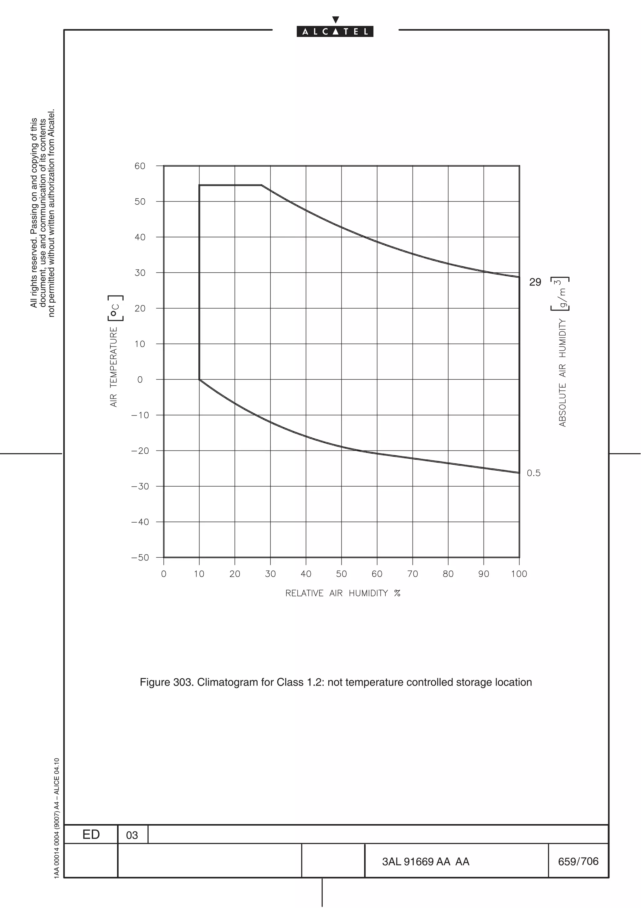 All rights reserved. Passing on and copying of this
                                                                                                                                      document, use and communication of its contents
                                                                                                                                    not permitted without written authorization from Alcatel.
      1AA 00014 0004 (9007) A4 – ALICE 04.10




                           ED
                           03




706
         3AL 91669 AA AA
                                               Figure 303. Climatogram for Class 1.2: not temperature controlled storage location
                                                                                                                                            29




         659 / 706
 
