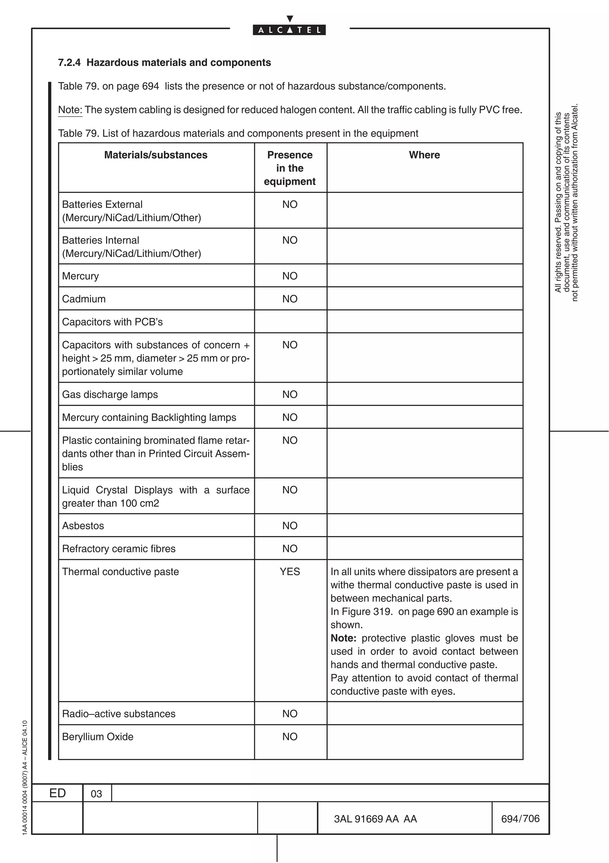 7.2.4 Hazardous materials and components

                                          Table 79. on page 694 lists the presence or not of hazardous substance/components.




                                                                                                                                                             not permitted without written authorization from Alcatel.
                                          Note: The system cabling is designed for reduced halogen content. All the traffic cabling is fully PVC free.




                                                                                                                                                               All rights reserved. Passing on and copying of this
                                                                                                                                                               document, use and communication of its contents
                                          Table 79. List of hazardous materials and components present in the equipment

                                                      Materials/substances                Presence                         Where
                                                                                            in the
                                                                                         equipment

                                          Batteries External                                  NO
                                          (Mercury/NiCad/Lithium/Other)

                                          Batteries Internal                                  NO
                                          (Mercury/NiCad/Lithium/Other)

                                          Mercury                                             NO

                                          Cadmium                                             NO

                                          Capacitors with PCB’s

                                          Capacitors with substances of concern +             NO
                                          height  25 mm, diameter  25 mm or pro-
                                          portionately similar volume

                                          Gas discharge lamps                                 NO

                                          Mercury containing Backlighting lamps               NO

                                          Plastic containing brominated flame retar-          NO
                                          dants other than in Printed Circuit Assem-
                                          blies

                                          Liquid Crystal Displays with a surface              NO
                                          greater than 100 cm2

                                          Asbestos                                            NO

                                          Refractory ceramic fibres                           NO

                                          Thermal conductive paste                           YES         In all units where dissipators are present a
                                                                                                         withe thermal conductive paste is used in
                                                                                                         between mechanical parts.
                                                                                                         In Figure 319. on page 690 an example is
                                                                                                         shown.
                                                                                                         Note: protective plastic gloves must be
                                                                                                         used in order to avoid contact between
                                                                                                         hands and thermal conductive paste.
                                                                                                         Pay attention to avoid contact of thermal
                                                                                                         conductive paste with eyes.

                                          Radio–active substances                             NO
1AA 00014 0004 (9007) A4 – ALICE 04.10




                                          Beryllium Oxide                                     NO




                                         ED      03

                                                                                                          3AL 91669 AA AA                        694 / 706


                                                                                                                        706
 