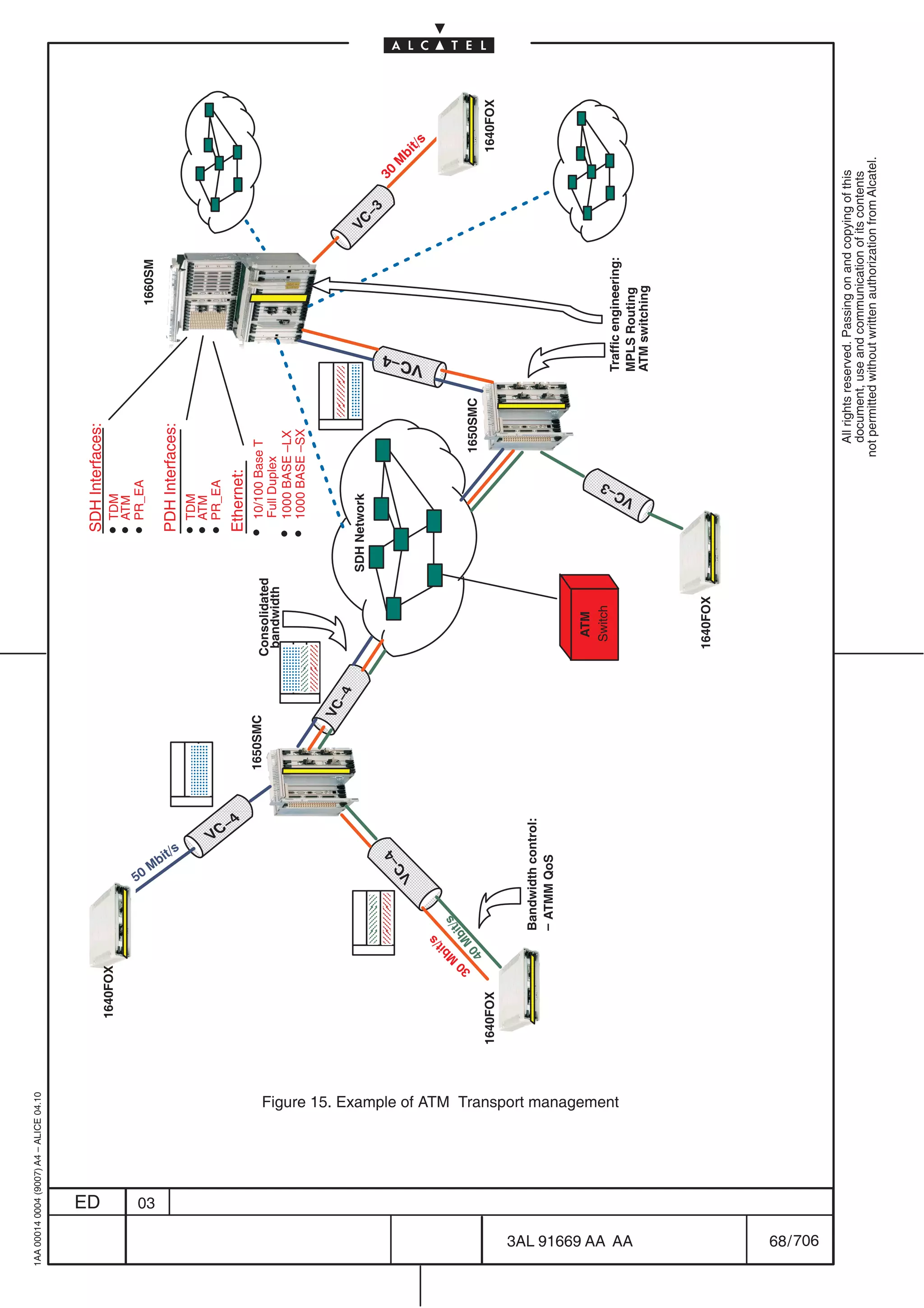 1AA 00014 0004 (9007) A4 – ALICE 04.10




                           ED
                                                                                                                                                        SDH Interfaces:
                                                                                           1640FOX                                                        TDM
                                                                                                                                                          ATM
                                                                                                                                                          PR_EA




                           03
                                                                                                                                                                                                1660SM
                                                                                                                                                        PDH Interfaces:
                                                                                                                                                          TDM
                                                                                                                                                          ATM




                                                                                                           ÌÑ
                                                                                                           ÑÑ
                                                                                                           ÑÑ
                                                                                                                                                          PR_EA
                                                                                                                                                        Ethernet:




                                                                                                         ÌÌÌÌ
                                                                                                         ÌÌÌÌ
                                                                                                         ÌÌÑÌ
                                                                                                                          1650SMC                         10/100 Base T
                                                                                                                                    Consolidated
                                                                                                                                     bandwidth            Full Duplex
                                                                                                                                                          1000 BASE –LX
                                                                                                                                                          1000 BASE –SX




                                                                                                                            ÓÔÑ
                                                                                                                              ÑÑ
                                                                                                                            ÓÔ
                                                                                                                            ÓÓ
                                                                                                                                                                       Ó
                                                                                                                                                   SDH Network




                                                                                                                          ÌÌÌ
                                                                                                                          ÌÌÌ Ô
                                                                                                                          ÌÌÌ Ó
                                                                                                                          ÌÌÌ Ó Ñ
                                                                                                                                                                     ÑÑ
                                                                                                                                                                     ÑÓ
                                                                                                                                                                     ÑÓ




                                                                                               ÓÔ
                                                                                               ÌÔ
                                                                                               ÌÔ
                                                                                                                                                                                                ÌÌÌÌ
                                                                                                                                                                                                ÌÌÌÌ
                                                                                                                                                                                                ÌÌÌÌ
                                                                                                                                                                                                ÌÌÌÌ




                                                                                             ÌÌÓÌ
                                                                                             ÌÌÓÌ
                                                                                             ÌÌÌÌ
                                                                                             ÌÌÌÌ
                                                                                                                                                                  ÌÌÌÌ Ñ
                                                                                                                                                                  ÌÌÌÌ Ñ
                                                                                                                                                                  ÌÌÌÌ

                                                                                                                                                                    1650SMC
                                                                                        1640FOX                                                                                                                                 1640FOX


                                                                                                     Bandwidth control:
                                                                                                     – ATMM QoS


                                                                                                                                       ATM
                                                                                                                                      Switch




                                       Figure 15. Example of ATM Transport management
                                                                                                                                                                                    Traffic engineering:




706
         3AL 91669 AA AA
                                                                                                                                                                                    MPLS Routing
                                                                                                                                                                                    ATM switching
                                                                                                                                                   ÌÌÌÌ
                                                                                                                                                   ÌÌÌÌ
                                                                                                                                                   ÌÌÌÌ



                                                                                                                                     1640FOX




         68 / 706
                                                                                                                                                                      All rights reserved. Passing on and copying of this
                                                                                                                                                                      document, use and communication of its contents
                                                                                                                                                                    not permitted without written authorization from Alcatel.
 