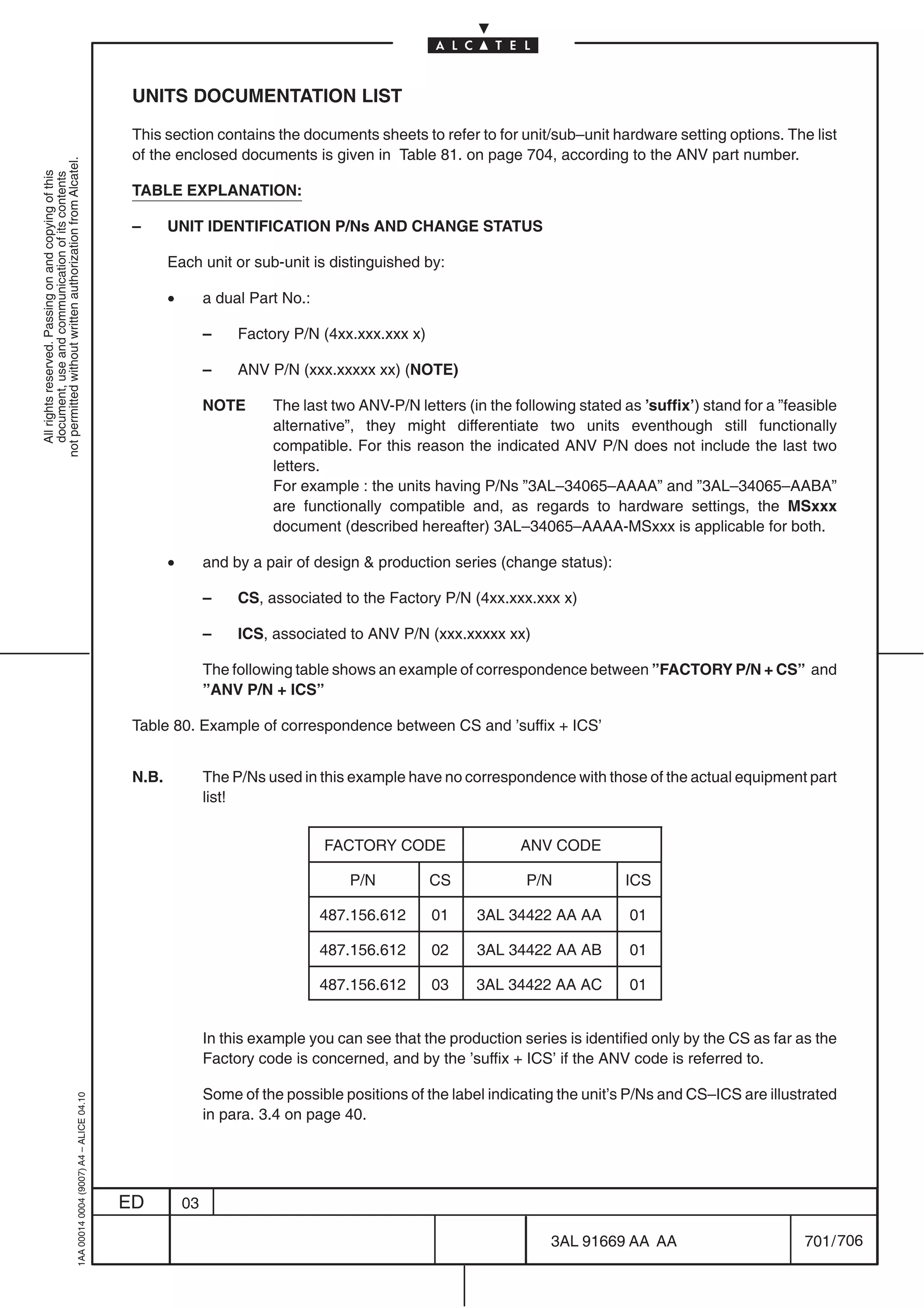 UNITS DOCUMENTATION LIST

                                                                                            This section contains the documents sheets to refer to for unit/sub–unit hardware setting options. The list
                                                                                            of the enclosed documents is given in Table 81. on page 704, according to the ANV part number.
not permitted without written authorization from Alcatel.
  All rights reserved. Passing on and copying of this
  document, use and communication of its contents




                                                                                            TABLE EXPLANATION:

                                                                                            –      UNIT IDENTIFICATION P/Ns AND CHANGE STATUS

                                                                                                   Each unit or sub-unit is distinguished by:

                                                                                                   •        a dual Part No.:

                                                                                                            –    Factory P/N (4xx.xxx.xxx x)

                                                                                                            –    ANV P/N (xxx.xxxxx xx) (NOTE)

                                                                                                            NOTE      The last two ANV-P/N letters (in the following stated as ’suffix’) stand for a ”feasible
                                                                                                                      alternative”, they might differentiate two units eventhough still functionally
                                                                                                                      compatible. For this reason the indicated ANV P/N does not include the last two
                                                                                                                      letters.
                                                                                                                      For example : the units having P/Ns ”3AL–34065–AAAA” and ”3AL–34065–AABA”
                                                                                                                      are functionally compatible and, as regards to hardware settings, the MSxxx
                                                                                                                      document (described hereafter) 3AL–34065–AAAA-MSxxx is applicable for both.

                                                                                                   •        and by a pair of design  production series (change status):

                                                                                                            –    CS, associated to the Factory P/N (4xx.xxx.xxx x)

                                                                                                            –    ICS, associated to ANV P/N (xxx.xxxxx xx)

                                                                                                            The following table shows an example of correspondence between ”FACTORY P/N + CS” and
                                                                                                            ”ANV P/N + ICS”

                                                                                            Table 80. Example of correspondence between CS and ’suffix + ICS’


                                                                                            N.B.            The P/Ns used in this example have no correspondence with those of the actual equipment part
                                                                                                            list!


                                                                                                                               FACTORY CODE                 ANV CODE

                                                                                                                                  P/N          CS            P/N            ICS

                                                                                                                               487.156.612     01    3AL 34422 AA AA         01

                                                                                                                               487.156.612     02    3AL 34422 AA AB         01

                                                                                                                               487.156.612     03    3AL 34422 AA AC         01


                                                                                                            In this example you can see that the production series is identified only by the CS as far as the
                                                                                                            Factory code is concerned, and by the ’suffix + ICS’ if the ANV code is referred to.

                                                                                                            Some of the possible positions of the label indicating the unit’s P/Ns and CS–ICS are illustrated
                                                  1AA 00014 0004 (9007) A4 – ALICE 04.10




                                                                                                            in para. 3.4 on page 40.




                                                                                           ED          03

                                                                                                                                                                 3AL 91669 AA AA                        701 / 706


                                                                                                                                                                               706
 